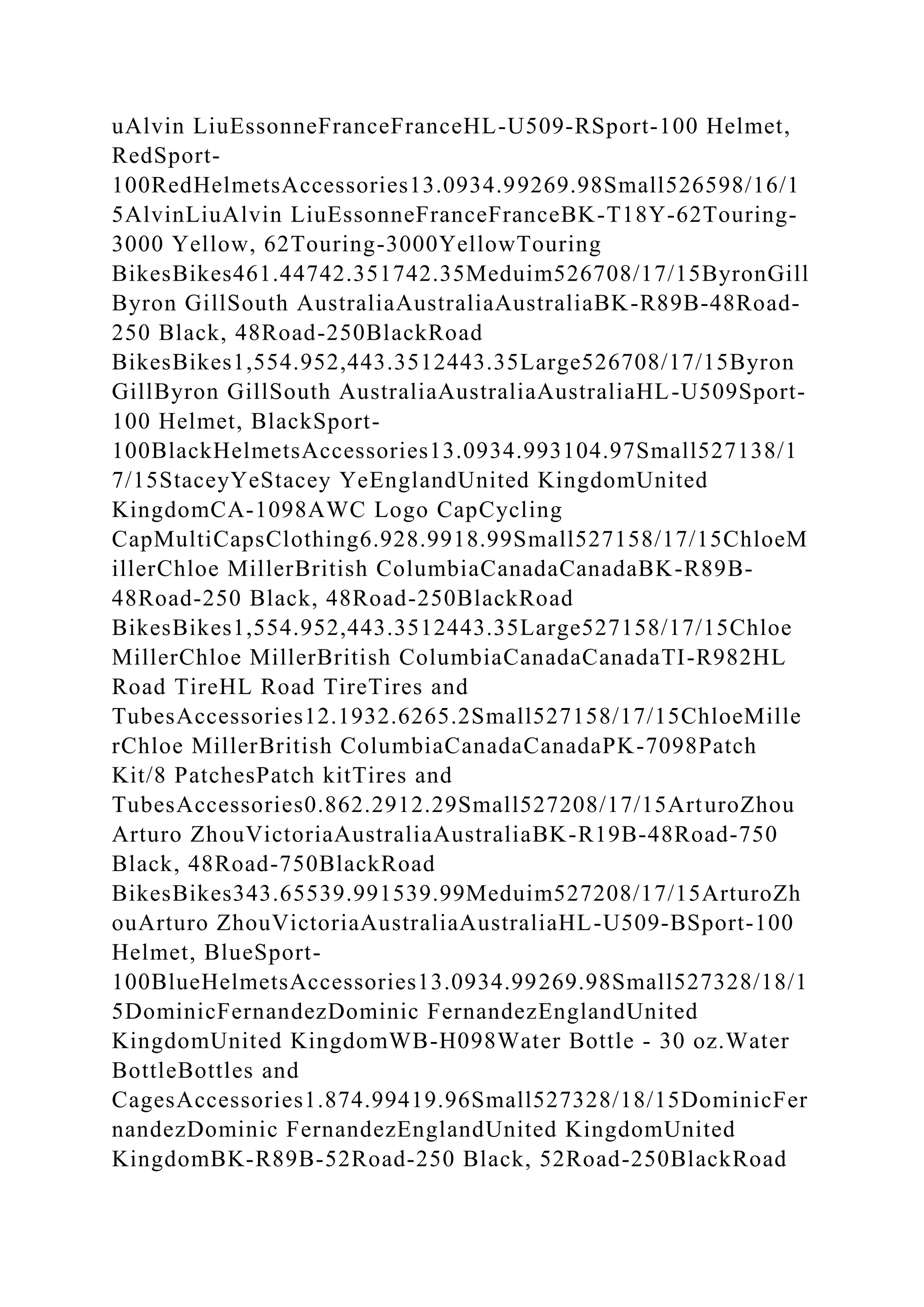 uAlvin LiuEssonneFranceFranceHL-U509-RSport-100 Helmet,
RedSport-
100RedHelmetsAccessories13.0934.99269.98Small526598/16/1
5AlvinLiuAlvin LiuEssonneFranceFranceBK-T18Y-62Touring-
3000 Yellow, 62Touring-3000YellowTouring
BikesBikes461.44742.351742.35Meduim526708/17/15ByronGill
Byron GillSouth AustraliaAustraliaAustraliaBK-R89B-48Road-
250 Black, 48Road-250BlackRoad
BikesBikes1,554.952,443.3512443.35Large526708/17/15Byron
GillByron GillSouth AustraliaAustraliaAustraliaHL-U509Sport-
100 Helmet, BlackSport-
100BlackHelmetsAccessories13.0934.993104.97Small527138/1
7/15StaceyYeStacey YeEnglandUnited KingdomUnited
KingdomCA-1098AWC Logo CapCycling
CapMultiCapsClothing6.928.9918.99Small527158/17/15ChloeM
illerChloe MillerBritish ColumbiaCanadaCanadaBK-R89B-
48Road-250 Black, 48Road-250BlackRoad
BikesBikes1,554.952,443.3512443.35Large527158/17/15Chloe
MillerChloe MillerBritish ColumbiaCanadaCanadaTI-R982HL
Road TireHL Road TireTires and
TubesAccessories12.1932.6265.2Small527158/17/15ChloeMille
rChloe MillerBritish ColumbiaCanadaCanadaPK-7098Patch
Kit/8 PatchesPatch kitTires and
TubesAccessories0.862.2912.29Small527208/17/15ArturoZhou
Arturo ZhouVictoriaAustraliaAustraliaBK-R19B-48Road-750
Black, 48Road-750BlackRoad
BikesBikes343.65539.991539.99Meduim527208/17/15ArturoZh
ouArturo ZhouVictoriaAustraliaAustraliaHL-U509-BSport-100
Helmet, BlueSport-
100BlueHelmetsAccessories13.0934.99269.98Small527328/18/1
5DominicFernandezDominic FernandezEnglandUnited
KingdomUnited KingdomWB-H098Water Bottle - 30 oz.Water
BottleBottles and
CagesAccessories1.874.99419.96Small527328/18/15DominicFer
nandezDominic FernandezEnglandUnited KingdomUnited
KingdomBK-R89B-52Road-250 Black, 52Road-250BlackRoad
 