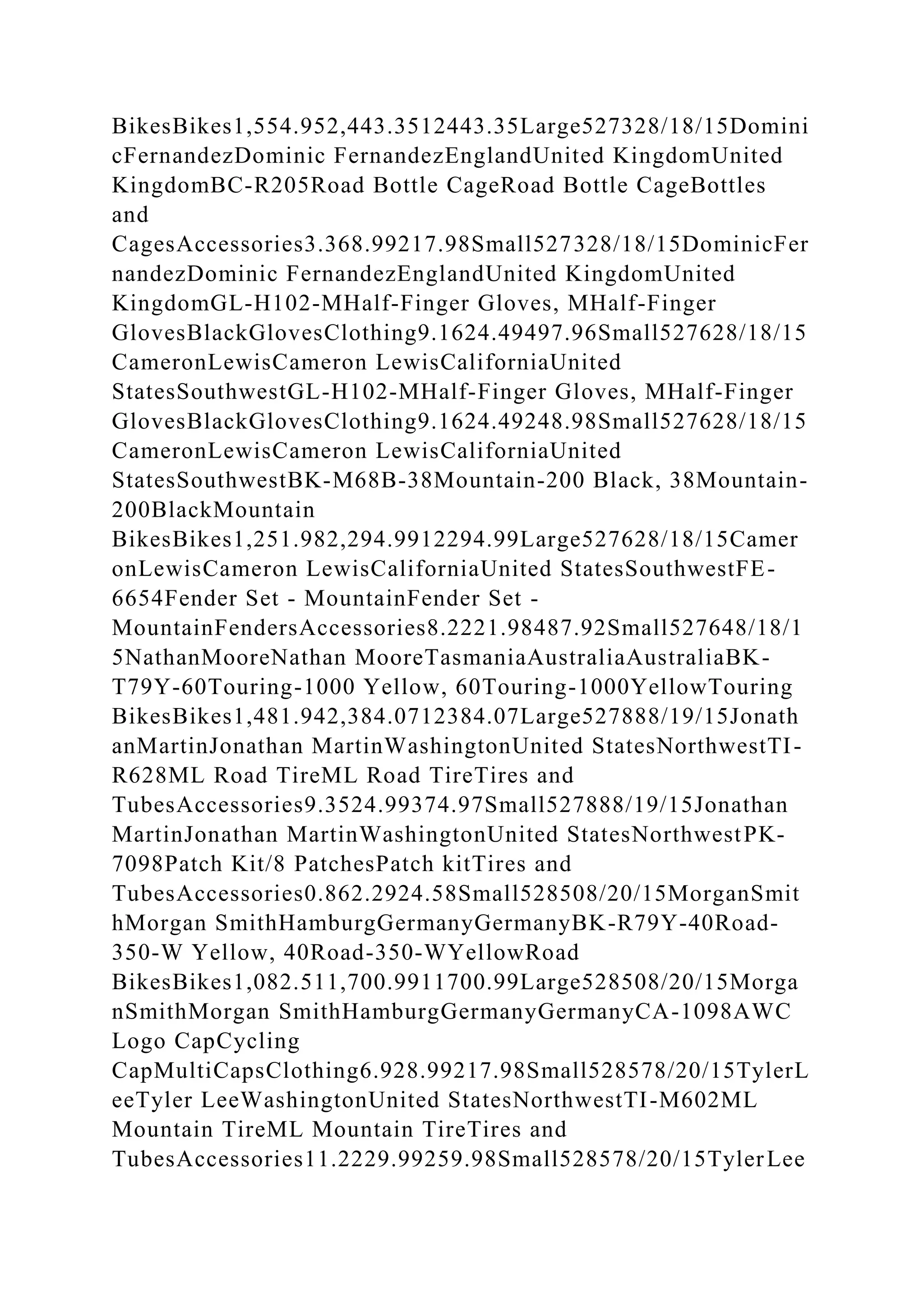 BikesBikes1,554.952,443.3512443.35Large527328/18/15Domini
cFernandezDominic FernandezEnglandUnited KingdomUnited
KingdomBC-R205Road Bottle CageRoad Bottle CageBottles
and
CagesAccessories3.368.99217.98Small527328/18/15DominicFer
nandezDominic FernandezEnglandUnited KingdomUnited
KingdomGL-H102-MHalf-Finger Gloves, MHalf-Finger
GlovesBlackGlovesClothing9.1624.49497.96Small527628/18/15
CameronLewisCameron LewisCaliforniaUnited
StatesSouthwestGL-H102-MHalf-Finger Gloves, MHalf-Finger
GlovesBlackGlovesClothing9.1624.49248.98Small527628/18/15
CameronLewisCameron LewisCaliforniaUnited
StatesSouthwestBK-M68B-38Mountain-200 Black, 38Mountain-
200BlackMountain
BikesBikes1,251.982,294.9912294.99Large527628/18/15Camer
onLewisCameron LewisCaliforniaUnited StatesSouthwestFE-
6654Fender Set - MountainFender Set -
MountainFendersAccessories8.2221.98487.92Small527648/18/1
5NathanMooreNathan MooreTasmaniaAustraliaAustraliaBK-
T79Y-60Touring-1000 Yellow, 60Touring-1000YellowTouring
BikesBikes1,481.942,384.0712384.07Large527888/19/15Jonath
anMartinJonathan MartinWashingtonUnited StatesNorthwestTI-
R628ML Road TireML Road TireTires and
TubesAccessories9.3524.99374.97Small527888/19/15Jonathan
MartinJonathan MartinWashingtonUnited StatesNorthwestPK-
7098Patch Kit/8 PatchesPatch kitTires and
TubesAccessories0.862.2924.58Small528508/20/15MorganSmit
hMorgan SmithHamburgGermanyGermanyBK-R79Y-40Road-
350-W Yellow, 40Road-350-WYellowRoad
BikesBikes1,082.511,700.9911700.99Large528508/20/15Morga
nSmithMorgan SmithHamburgGermanyGermanyCA-1098AWC
Logo CapCycling
CapMultiCapsClothing6.928.99217.98Small528578/20/15TylerL
eeTyler LeeWashingtonUnited StatesNorthwestTI-M602ML
Mountain TireML Mountain TireTires and
TubesAccessories11.2229.99259.98Small528578/20/15TylerLee
 