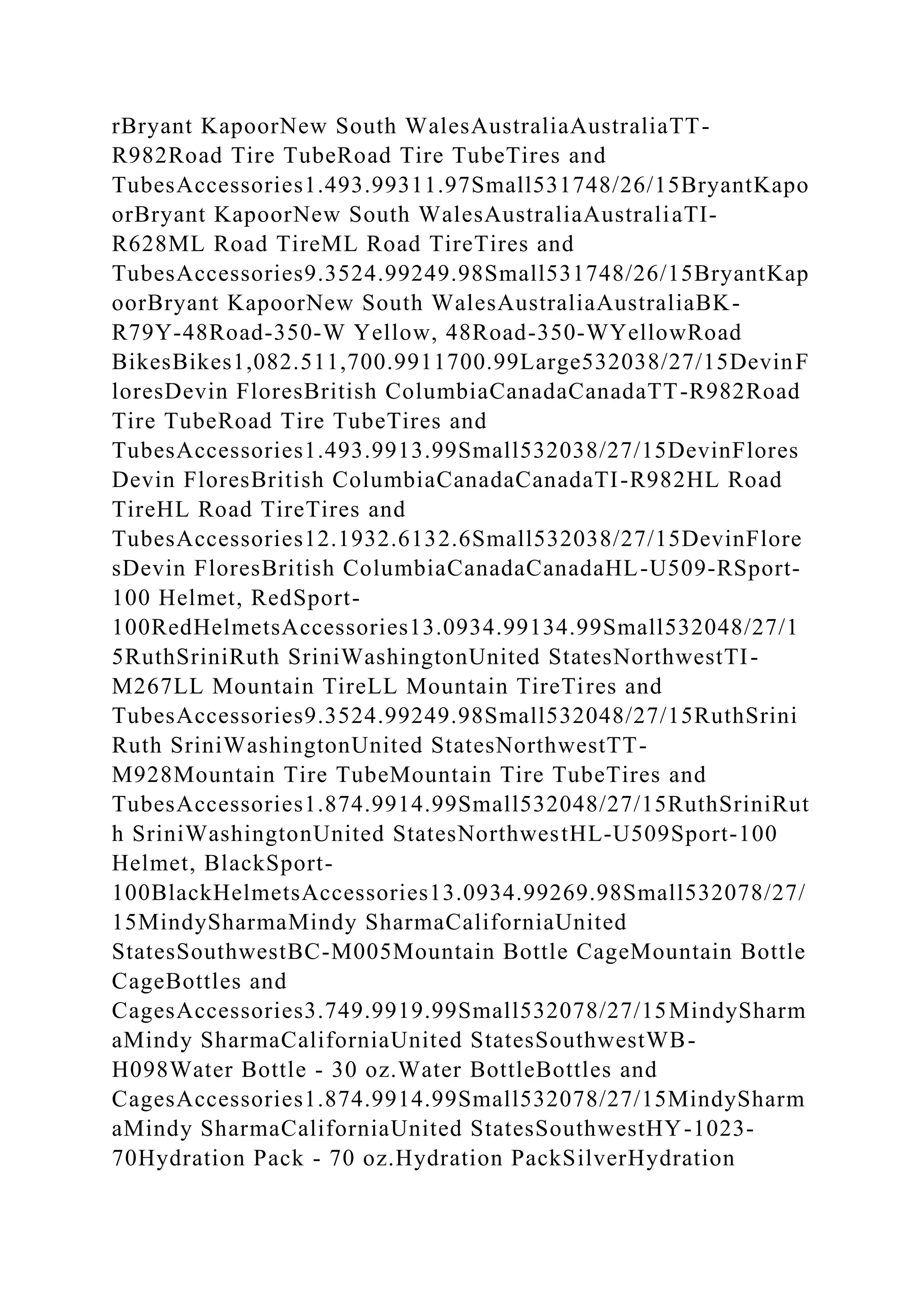 rBryant KapoorNew South WalesAustraliaAustraliaTT-
R982Road Tire TubeRoad Tire TubeTires and
TubesAccessories1.493.99311.97Small531748/26/15BryantKapo
orBryant KapoorNew South WalesAustraliaAustraliaTI-
R628ML Road TireML Road TireTires and
TubesAccessories9.3524.99249.98Small531748/26/15BryantKap
oorBryant KapoorNew South WalesAustraliaAustraliaBK-
R79Y-48Road-350-W Yellow, 48Road-350-WYellowRoad
BikesBikes1,082.511,700.9911700.99Large532038/27/15DevinF
loresDevin FloresBritish ColumbiaCanadaCanadaTT-R982Road
Tire TubeRoad Tire TubeTires and
TubesAccessories1.493.9913.99Small532038/27/15DevinFlores
Devin FloresBritish ColumbiaCanadaCanadaTI-R982HL Road
TireHL Road TireTires and
TubesAccessories12.1932.6132.6Small532038/27/15DevinFlore
sDevin FloresBritish ColumbiaCanadaCanadaHL-U509-RSport-
100 Helmet, RedSport-
100RedHelmetsAccessories13.0934.99134.99Small532048/27/1
5RuthSriniRuth SriniWashingtonUnited StatesNorthwestTI-
M267LL Mountain TireLL Mountain TireTires and
TubesAccessories9.3524.99249.98Small532048/27/15RuthSrini
Ruth SriniWashingtonUnited StatesNorthwestTT-
M928Mountain Tire TubeMountain Tire TubeTires and
TubesAccessories1.874.9914.99Small532048/27/15RuthSriniRut
h SriniWashingtonUnited StatesNorthwestHL-U509Sport-100
Helmet, BlackSport-
100BlackHelmetsAccessories13.0934.99269.98Small532078/27/
15MindySharmaMindy SharmaCaliforniaUnited
StatesSouthwestBC-M005Mountain Bottle CageMountain Bottle
CageBottles and
CagesAccessories3.749.9919.99Small532078/27/15MindySharm
aMindy SharmaCaliforniaUnited StatesSouthwestWB-
H098Water Bottle - 30 oz.Water BottleBottles and
CagesAccessories1.874.9914.99Small532078/27/15MindySharm
aMindy SharmaCaliforniaUnited StatesSouthwestHY-1023-
70Hydration Pack - 70 oz.Hydration PackSilverHydration
 