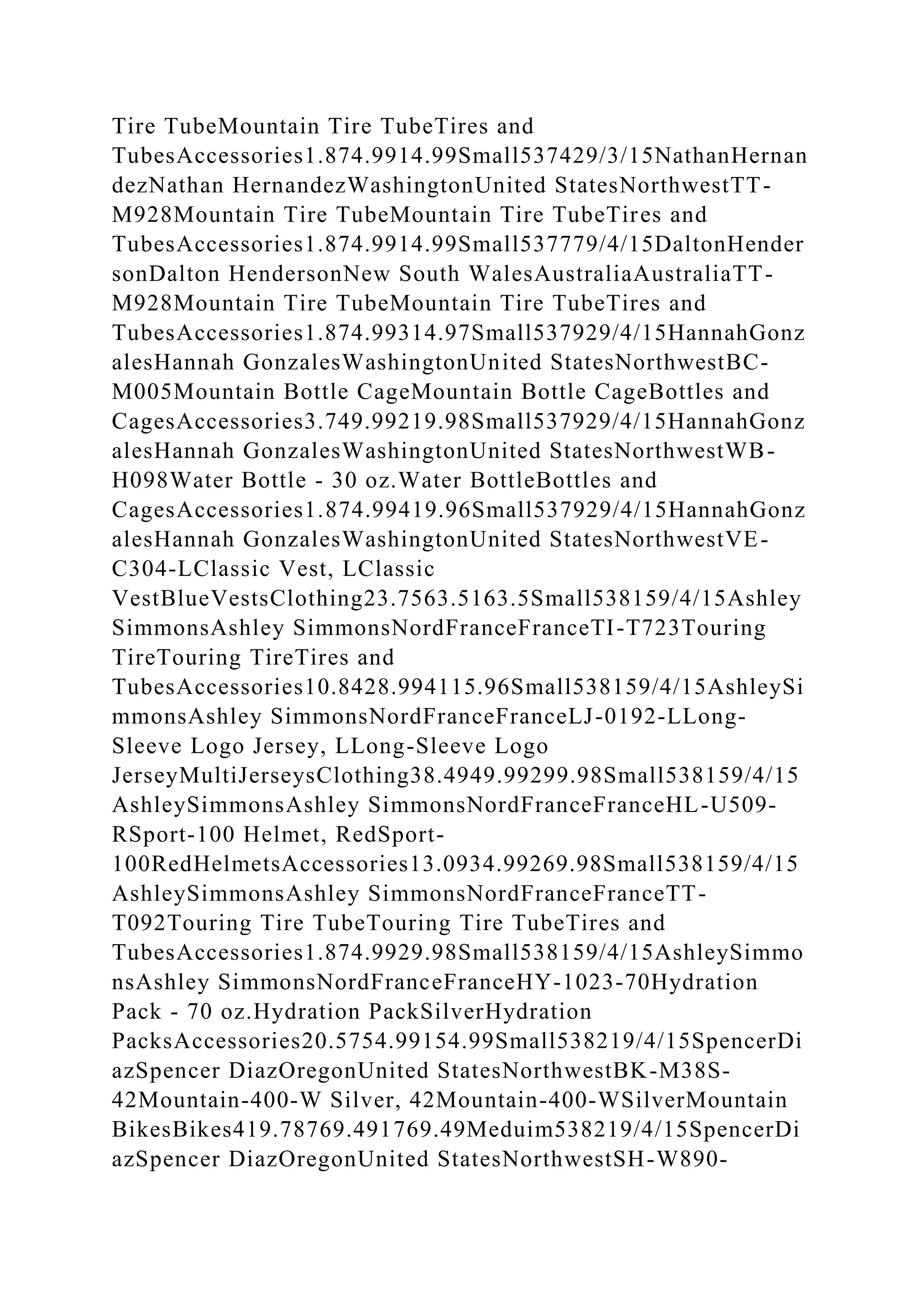 Tire TubeMountain Tire TubeTires and
TubesAccessories1.874.9914.99Small537429/3/15NathanHernan
dezNathan HernandezWashingtonUnited StatesNorthwestTT-
M928Mountain Tire TubeMountain Tire TubeTires and
TubesAccessories1.874.9914.99Small537779/4/15DaltonHender
sonDalton HendersonNew South WalesAustraliaAustraliaTT-
M928Mountain Tire TubeMountain Tire TubeTires and
TubesAccessories1.874.99314.97Small537929/4/15HannahGonz
alesHannah GonzalesWashingtonUnited StatesNorthwestBC-
M005Mountain Bottle CageMountain Bottle CageBottles and
CagesAccessories3.749.99219.98Small537929/4/15HannahGonz
alesHannah GonzalesWashingtonUnited StatesNorthwestWB-
H098Water Bottle - 30 oz.Water BottleBottles and
CagesAccessories1.874.99419.96Small537929/4/15HannahGonz
alesHannah GonzalesWashingtonUnited StatesNorthwestVE-
C304-LClassic Vest, LClassic
VestBlueVestsClothing23.7563.5163.5Small538159/4/15Ashley
SimmonsAshley SimmonsNordFranceFranceTI-T723Touring
TireTouring TireTires and
TubesAccessories10.8428.994115.96Small538159/4/15AshleySi
mmonsAshley SimmonsNordFranceFranceLJ-0192-LLong-
Sleeve Logo Jersey, LLong-Sleeve Logo
JerseyMultiJerseysClothing38.4949.99299.98Small538159/4/15
AshleySimmonsAshley SimmonsNordFranceFranceHL-U509-
RSport-100 Helmet, RedSport-
100RedHelmetsAccessories13.0934.99269.98Small538159/4/15
AshleySimmonsAshley SimmonsNordFranceFranceTT-
T092Touring Tire TubeTouring Tire TubeTires and
TubesAccessories1.874.9929.98Small538159/4/15AshleySimmo
nsAshley SimmonsNordFranceFranceHY-1023-70Hydration
Pack - 70 oz.Hydration PackSilverHydration
PacksAccessories20.5754.99154.99Small538219/4/15SpencerDi
azSpencer DiazOregonUnited StatesNorthwestBK-M38S-
42Mountain-400-W Silver, 42Mountain-400-WSilverMountain
BikesBikes419.78769.491769.49Meduim538219/4/15SpencerDi
azSpencer DiazOregonUnited StatesNorthwestSH-W890-
 