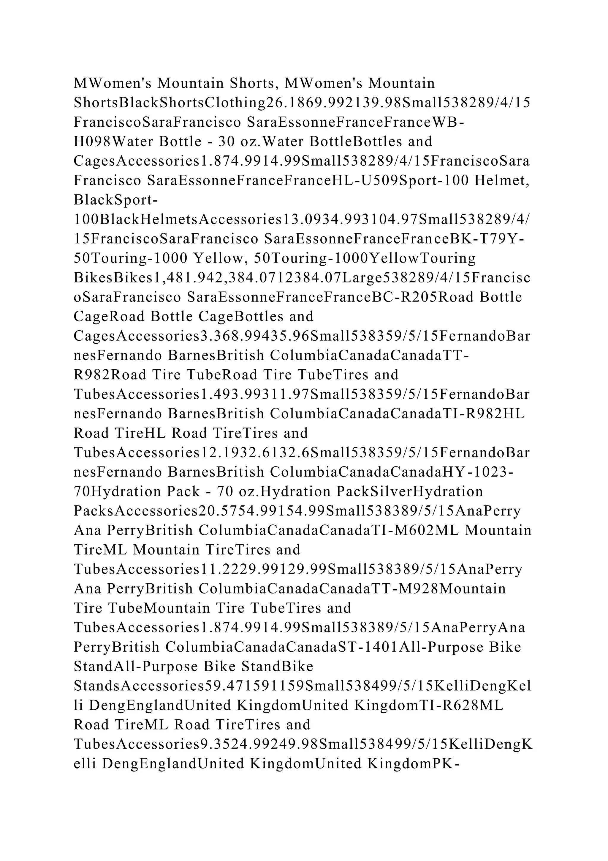 MWomen's Mountain Shorts, MWomen's Mountain
ShortsBlackShortsClothing26.1869.992139.98Small538289/4/15
FranciscoSaraFrancisco SaraEssonneFranceFranceWB-
H098Water Bottle - 30 oz.Water BottleBottles and
CagesAccessories1.874.9914.99Small538289/4/15FranciscoSara
Francisco SaraEssonneFranceFranceHL-U509Sport-100 Helmet,
BlackSport-
100BlackHelmetsAccessories13.0934.993104.97Small538289/4/
15FranciscoSaraFrancisco SaraEssonneFranceFranceBK-T79Y-
50Touring-1000 Yellow, 50Touring-1000YellowTouring
BikesBikes1,481.942,384.0712384.07Large538289/4/15Francisc
oSaraFrancisco SaraEssonneFranceFranceBC-R205Road Bottle
CageRoad Bottle CageBottles and
CagesAccessories3.368.99435.96Small538359/5/15FernandoBar
nesFernando BarnesBritish ColumbiaCanadaCanadaTT-
R982Road Tire TubeRoad Tire TubeTires and
TubesAccessories1.493.99311.97Small538359/5/15FernandoBar
nesFernando BarnesBritish ColumbiaCanadaCanadaTI-R982HL
Road TireHL Road TireTires and
TubesAccessories12.1932.6132.6Small538359/5/15FernandoBar
nesFernando BarnesBritish ColumbiaCanadaCanadaHY-1023-
70Hydration Pack - 70 oz.Hydration PackSilverHydration
PacksAccessories20.5754.99154.99Small538389/5/15AnaPerry
Ana PerryBritish ColumbiaCanadaCanadaTI-M602ML Mountain
TireML Mountain TireTires and
TubesAccessories11.2229.99129.99Small538389/5/15AnaPerry
Ana PerryBritish ColumbiaCanadaCanadaTT-M928Mountain
Tire TubeMountain Tire TubeTires and
TubesAccessories1.874.9914.99Small538389/5/15AnaPerryAna
PerryBritish ColumbiaCanadaCanadaST-1401All-Purpose Bike
StandAll-Purpose Bike StandBike
StandsAccessories59.471591159Small538499/5/15KelliDengKel
li DengEnglandUnited KingdomUnited KingdomTI-R628ML
Road TireML Road TireTires and
TubesAccessories9.3524.99249.98Small538499/5/15KelliDengK
elli DengEnglandUnited KingdomUnited KingdomPK-
 