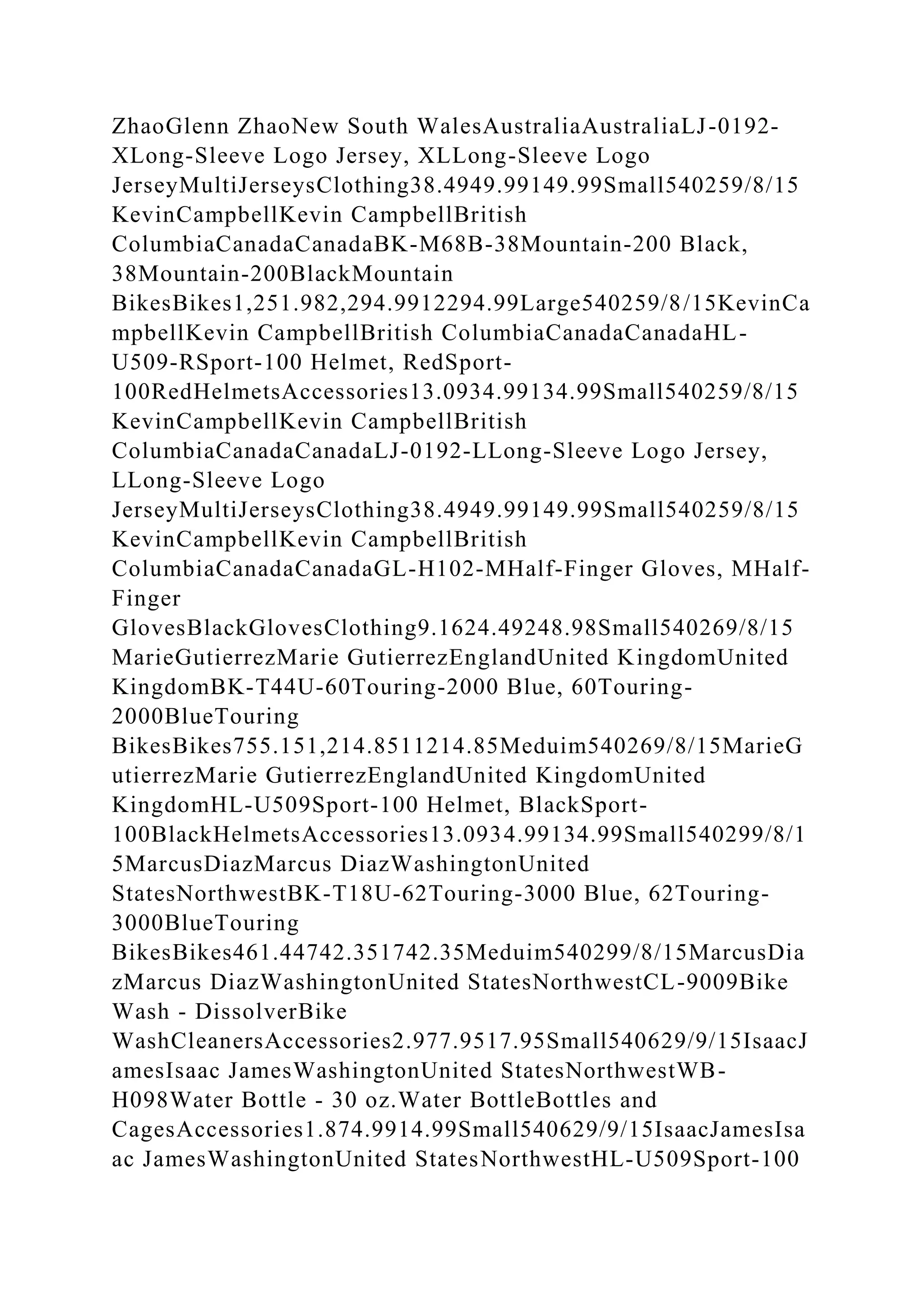 ZhaoGlenn ZhaoNew South WalesAustraliaAustraliaLJ-0192-
XLong-Sleeve Logo Jersey, XLLong-Sleeve Logo
JerseyMultiJerseysClothing38.4949.99149.99Small540259/8/15
KevinCampbellKevin CampbellBritish
ColumbiaCanadaCanadaBK-M68B-38Mountain-200 Black,
38Mountain-200BlackMountain
BikesBikes1,251.982,294.9912294.99Large540259/8/15KevinCa
mpbellKevin CampbellBritish ColumbiaCanadaCanadaHL-
U509-RSport-100 Helmet, RedSport-
100RedHelmetsAccessories13.0934.99134.99Small540259/8/15
KevinCampbellKevin CampbellBritish
ColumbiaCanadaCanadaLJ-0192-LLong-Sleeve Logo Jersey,
LLong-Sleeve Logo
JerseyMultiJerseysClothing38.4949.99149.99Small540259/8/15
KevinCampbellKevin CampbellBritish
ColumbiaCanadaCanadaGL-H102-MHalf-Finger Gloves, MHalf-
Finger
GlovesBlackGlovesClothing9.1624.49248.98Small540269/8/15
MarieGutierrezMarie GutierrezEnglandUnited KingdomUnited
KingdomBK-T44U-60Touring-2000 Blue, 60Touring-
2000BlueTouring
BikesBikes755.151,214.8511214.85Meduim540269/8/15MarieG
utierrezMarie GutierrezEnglandUnited KingdomUnited
KingdomHL-U509Sport-100 Helmet, BlackSport-
100BlackHelmetsAccessories13.0934.99134.99Small540299/8/1
5MarcusDiazMarcus DiazWashingtonUnited
StatesNorthwestBK-T18U-62Touring-3000 Blue, 62Touring-
3000BlueTouring
BikesBikes461.44742.351742.35Meduim540299/8/15MarcusDia
zMarcus DiazWashingtonUnited StatesNorthwestCL-9009Bike
Wash - DissolverBike
WashCleanersAccessories2.977.9517.95Small540629/9/15IsaacJ
amesIsaac JamesWashingtonUnited StatesNorthwestWB-
H098Water Bottle - 30 oz.Water BottleBottles and
CagesAccessories1.874.9914.99Small540629/9/15IsaacJamesIsa
ac JamesWashingtonUnited StatesNorthwestHL-U509Sport-100
 