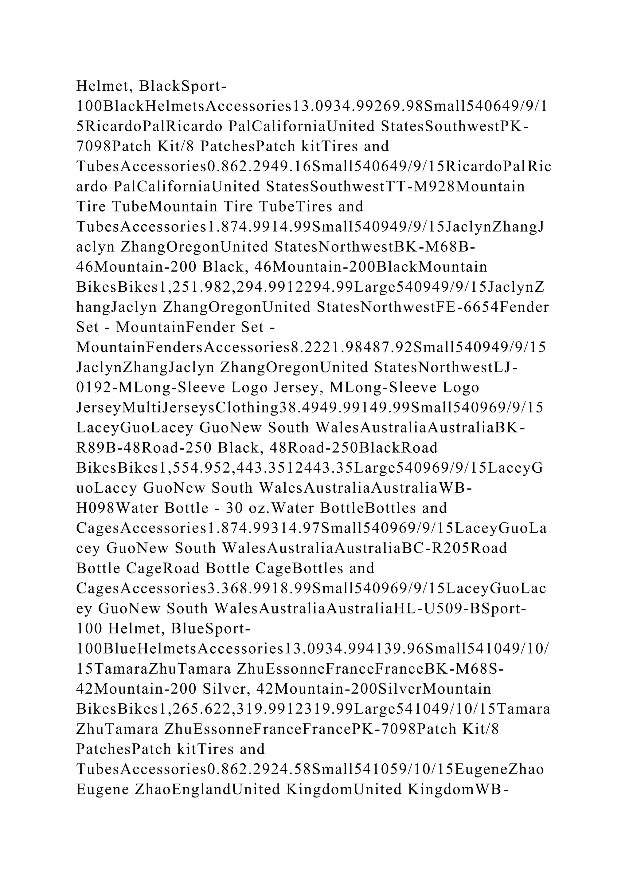 Helmet, BlackSport-
100BlackHelmetsAccessories13.0934.99269.98Small540649/9/1
5RicardoPalRicardo PalCaliforniaUnited StatesSouthwestPK-
7098Patch Kit/8 PatchesPatch kitTires and
TubesAccessories0.862.2949.16Small540649/9/15RicardoPalRic
ardo PalCaliforniaUnited StatesSouthwestTT-M928Mountain
Tire TubeMountain Tire TubeTires and
TubesAccessories1.874.9914.99Small540949/9/15JaclynZhangJ
aclyn ZhangOregonUnited StatesNorthwestBK-M68B-
46Mountain-200 Black, 46Mountain-200BlackMountain
BikesBikes1,251.982,294.9912294.99Large540949/9/15JaclynZ
hangJaclyn ZhangOregonUnited StatesNorthwestFE-6654Fender
Set - MountainFender Set -
MountainFendersAccessories8.2221.98487.92Small540949/9/15
JaclynZhangJaclyn ZhangOregonUnited StatesNorthwestLJ-
0192-MLong-Sleeve Logo Jersey, MLong-Sleeve Logo
JerseyMultiJerseysClothing38.4949.99149.99Small540969/9/15
LaceyGuoLacey GuoNew South WalesAustraliaAustraliaBK-
R89B-48Road-250 Black, 48Road-250BlackRoad
BikesBikes1,554.952,443.3512443.35Large540969/9/15LaceyG
uoLacey GuoNew South WalesAustraliaAustraliaWB-
H098Water Bottle - 30 oz.Water BottleBottles and
CagesAccessories1.874.99314.97Small540969/9/15LaceyGuoLa
cey GuoNew South WalesAustraliaAustraliaBC-R205Road
Bottle CageRoad Bottle CageBottles and
CagesAccessories3.368.9918.99Small540969/9/15LaceyGuoLac
ey GuoNew South WalesAustraliaAustraliaHL-U509-BSport-
100 Helmet, BlueSport-
100BlueHelmetsAccessories13.0934.994139.96Small541049/10/
15TamaraZhuTamara ZhuEssonneFranceFranceBK-M68S-
42Mountain-200 Silver, 42Mountain-200SilverMountain
BikesBikes1,265.622,319.9912319.99Large541049/10/15Tamara
ZhuTamara ZhuEssonneFranceFrancePK-7098Patch Kit/8
PatchesPatch kitTires and
TubesAccessories0.862.2924.58Small541059/10/15EugeneZhao
Eugene ZhaoEnglandUnited KingdomUnited KingdomWB-
 