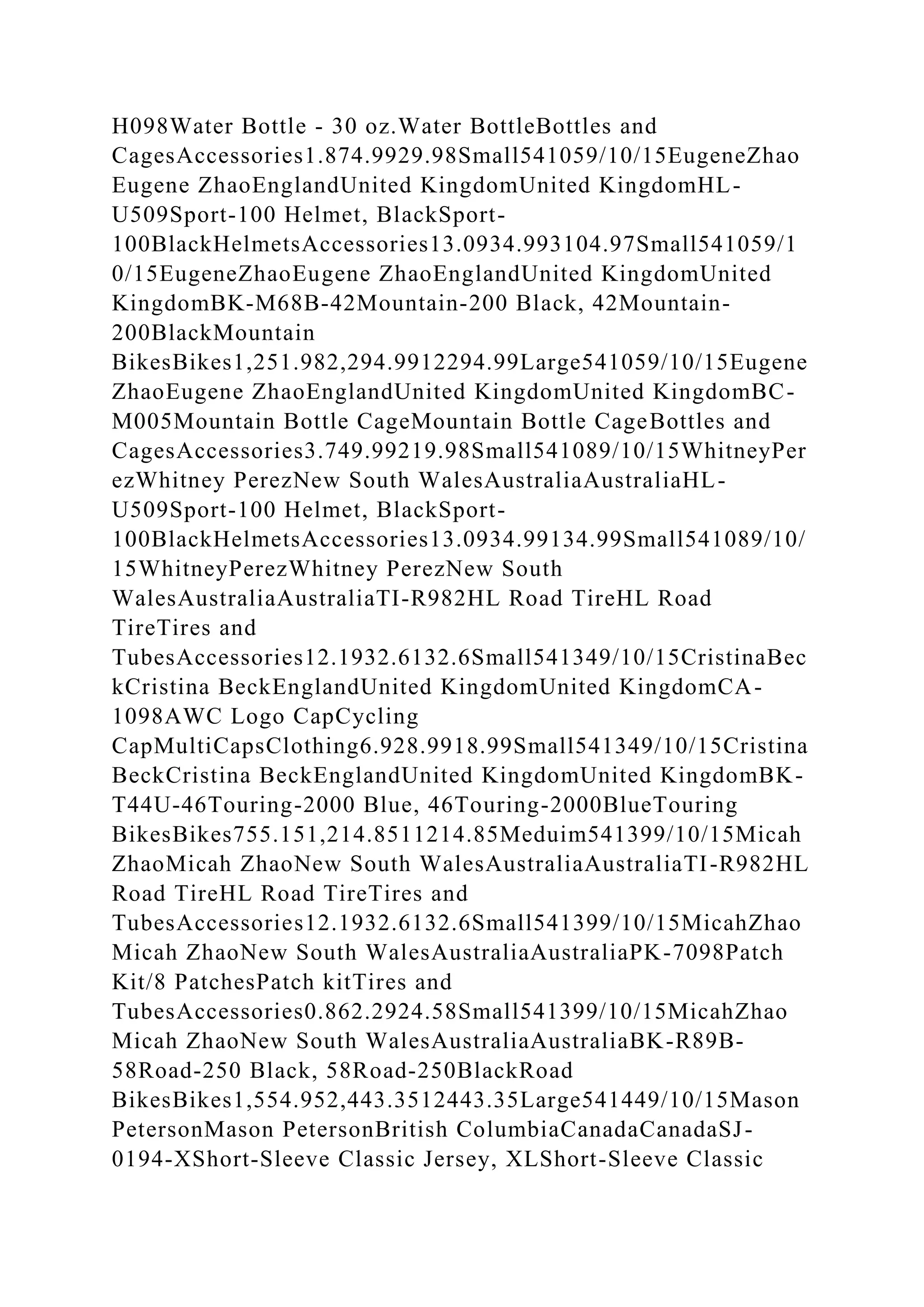 H098Water Bottle - 30 oz.Water BottleBottles and
CagesAccessories1.874.9929.98Small541059/10/15EugeneZhao
Eugene ZhaoEnglandUnited KingdomUnited KingdomHL-
U509Sport-100 Helmet, BlackSport-
100BlackHelmetsAccessories13.0934.993104.97Small541059/1
0/15EugeneZhaoEugene ZhaoEnglandUnited KingdomUnited
KingdomBK-M68B-42Mountain-200 Black, 42Mountain-
200BlackMountain
BikesBikes1,251.982,294.9912294.99Large541059/10/15Eugene
ZhaoEugene ZhaoEnglandUnited KingdomUnited KingdomBC-
M005Mountain Bottle CageMountain Bottle CageBottles and
CagesAccessories3.749.99219.98Small541089/10/15WhitneyPer
ezWhitney PerezNew South WalesAustraliaAustraliaHL-
U509Sport-100 Helmet, BlackSport-
100BlackHelmetsAccessories13.0934.99134.99Small541089/10/
15WhitneyPerezWhitney PerezNew South
WalesAustraliaAustraliaTI-R982HL Road TireHL Road
TireTires and
TubesAccessories12.1932.6132.6Small541349/10/15CristinaBec
kCristina BeckEnglandUnited KingdomUnited KingdomCA-
1098AWC Logo CapCycling
CapMultiCapsClothing6.928.9918.99Small541349/10/15Cristina
BeckCristina BeckEnglandUnited KingdomUnited KingdomBK-
T44U-46Touring-2000 Blue, 46Touring-2000BlueTouring
BikesBikes755.151,214.8511214.85Meduim541399/10/15Micah
ZhaoMicah ZhaoNew South WalesAustraliaAustraliaTI-R982HL
Road TireHL Road TireTires and
TubesAccessories12.1932.6132.6Small541399/10/15MicahZhao
Micah ZhaoNew South WalesAustraliaAustraliaPK-7098Patch
Kit/8 PatchesPatch kitTires and
TubesAccessories0.862.2924.58Small541399/10/15MicahZhao
Micah ZhaoNew South WalesAustraliaAustraliaBK-R89B-
58Road-250 Black, 58Road-250BlackRoad
BikesBikes1,554.952,443.3512443.35Large541449/10/15Mason
PetersonMason PetersonBritish ColumbiaCanadaCanadaSJ-
0194-XShort-Sleeve Classic Jersey, XLShort-Sleeve Classic
 