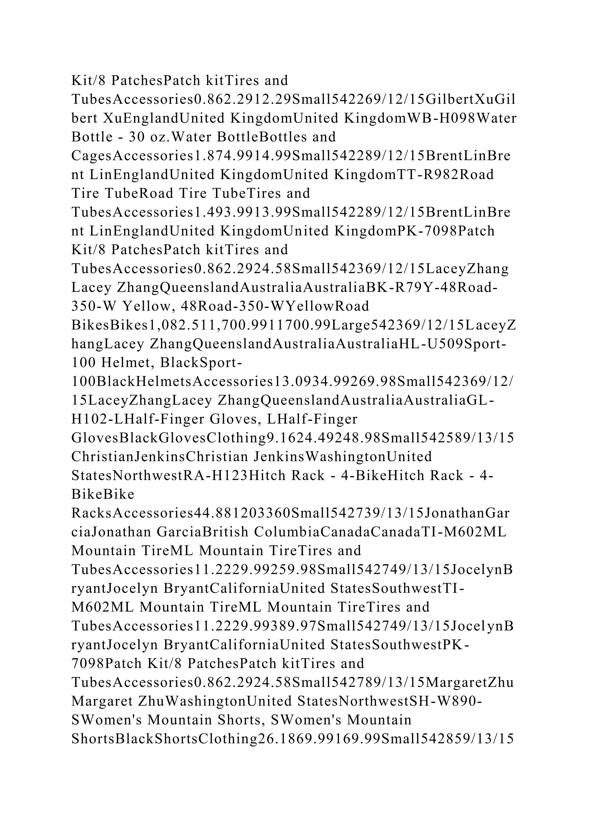 Kit/8 PatchesPatch kitTires and
TubesAccessories0.862.2912.29Small542269/12/15GilbertXuGil
bert XuEnglandUnited KingdomUnited KingdomWB-H098Water
Bottle - 30 oz.Water BottleBottles and
CagesAccessories1.874.9914.99Small542289/12/15BrentLinBre
nt LinEnglandUnited KingdomUnited KingdomTT-R982Road
Tire TubeRoad Tire TubeTires and
TubesAccessories1.493.9913.99Small542289/12/15BrentLinBre
nt LinEnglandUnited KingdomUnited KingdomPK-7098Patch
Kit/8 PatchesPatch kitTires and
TubesAccessories0.862.2924.58Small542369/12/15LaceyZhang
Lacey ZhangQueenslandAustraliaAustraliaBK-R79Y-48Road-
350-W Yellow, 48Road-350-WYellowRoad
BikesBikes1,082.511,700.9911700.99Large542369/12/15LaceyZ
hangLacey ZhangQueenslandAustraliaAustraliaHL-U509Sport-
100 Helmet, BlackSport-
100BlackHelmetsAccessories13.0934.99269.98Small542369/12/
15LaceyZhangLacey ZhangQueenslandAustraliaAustraliaGL-
H102-LHalf-Finger Gloves, LHalf-Finger
GlovesBlackGlovesClothing9.1624.49248.98Small542589/13/15
ChristianJenkinsChristian JenkinsWashingtonUnited
StatesNorthwestRA-H123Hitch Rack - 4-BikeHitch Rack - 4-
BikeBike
RacksAccessories44.881203360Small542739/13/15JonathanGar
ciaJonathan GarciaBritish ColumbiaCanadaCanadaTI-M602ML
Mountain TireML Mountain TireTires and
TubesAccessories11.2229.99259.98Small542749/13/15JocelynB
ryantJocelyn BryantCaliforniaUnited StatesSouthwestTI-
M602ML Mountain TireML Mountain TireTires and
TubesAccessories11.2229.99389.97Small542749/13/15JocelynB
ryantJocelyn BryantCaliforniaUnited StatesSouthwestPK-
7098Patch Kit/8 PatchesPatch kitTires and
TubesAccessories0.862.2924.58Small542789/13/15MargaretZhu
Margaret ZhuWashingtonUnited StatesNorthwestSH-W890-
SWomen's Mountain Shorts, SWomen's Mountain
ShortsBlackShortsClothing26.1869.99169.99Small542859/13/15
 
