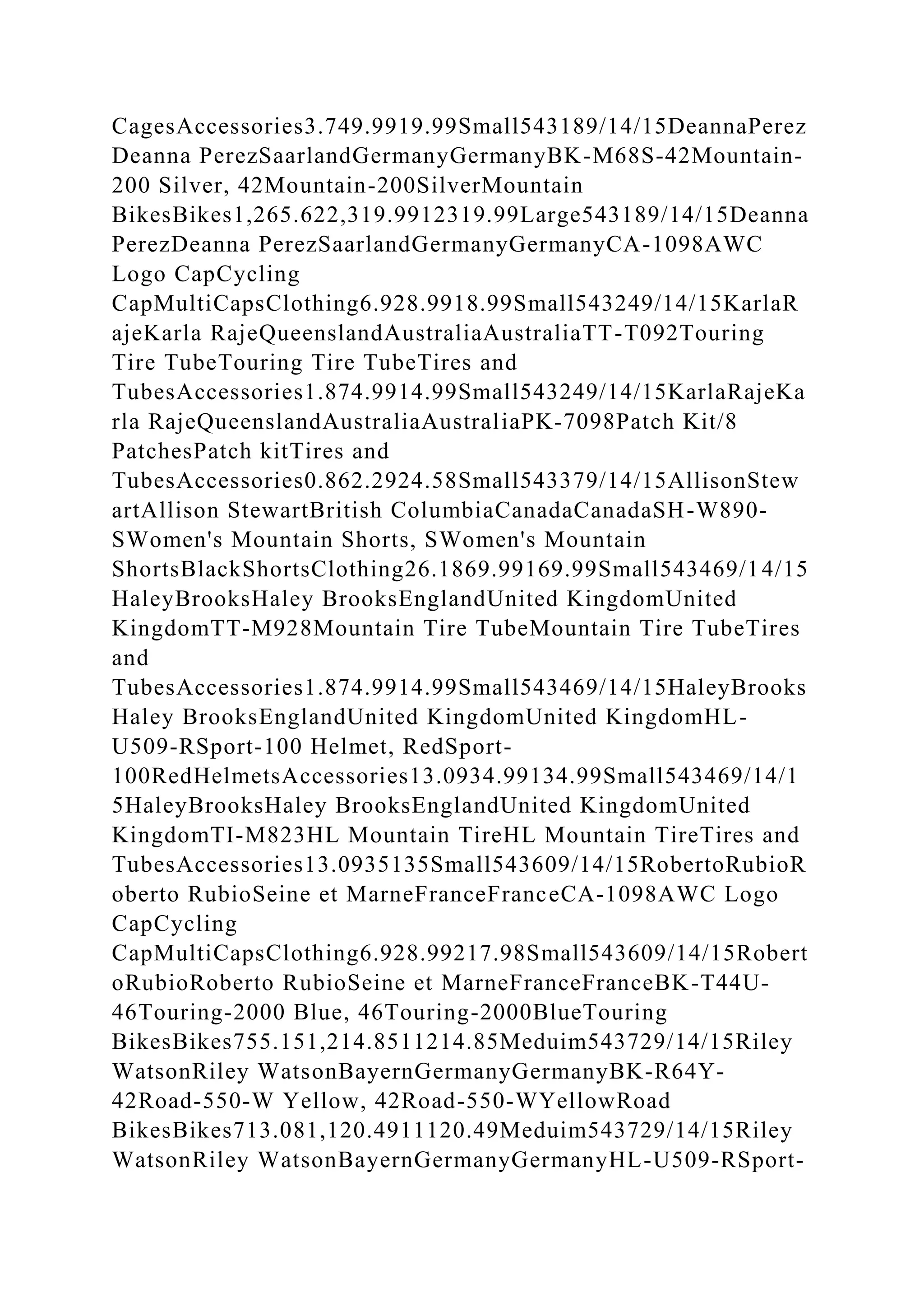 CagesAccessories3.749.9919.99Small543189/14/15DeannaPerez
Deanna PerezSaarlandGermanyGermanyBK-M68S-42Mountain-
200 Silver, 42Mountain-200SilverMountain
BikesBikes1,265.622,319.9912319.99Large543189/14/15Deanna
PerezDeanna PerezSaarlandGermanyGermanyCA-1098AWC
Logo CapCycling
CapMultiCapsClothing6.928.9918.99Small543249/14/15KarlaR
ajeKarla RajeQueenslandAustraliaAustraliaTT-T092Touring
Tire TubeTouring Tire TubeTires and
TubesAccessories1.874.9914.99Small543249/14/15KarlaRajeKa
rla RajeQueenslandAustraliaAustraliaPK-7098Patch Kit/8
PatchesPatch kitTires and
TubesAccessories0.862.2924.58Small543379/14/15AllisonStew
artAllison StewartBritish ColumbiaCanadaCanadaSH-W890-
SWomen's Mountain Shorts, SWomen's Mountain
ShortsBlackShortsClothing26.1869.99169.99Small543469/14/15
HaleyBrooksHaley BrooksEnglandUnited KingdomUnited
KingdomTT-M928Mountain Tire TubeMountain Tire TubeTires
and
TubesAccessories1.874.9914.99Small543469/14/15HaleyBrooks
Haley BrooksEnglandUnited KingdomUnited KingdomHL-
U509-RSport-100 Helmet, RedSport-
100RedHelmetsAccessories13.0934.99134.99Small543469/14/1
5HaleyBrooksHaley BrooksEnglandUnited KingdomUnited
KingdomTI-M823HL Mountain TireHL Mountain TireTires and
TubesAccessories13.0935135Small543609/14/15RobertoRubioR
oberto RubioSeine et MarneFranceFranceCA-1098AWC Logo
CapCycling
CapMultiCapsClothing6.928.99217.98Small543609/14/15Robert
oRubioRoberto RubioSeine et MarneFranceFranceBK-T44U-
46Touring-2000 Blue, 46Touring-2000BlueTouring
BikesBikes755.151,214.8511214.85Meduim543729/14/15Riley
WatsonRiley WatsonBayernGermanyGermanyBK-R64Y-
42Road-550-W Yellow, 42Road-550-WYellowRoad
BikesBikes713.081,120.4911120.49Meduim543729/14/15Riley
WatsonRiley WatsonBayernGermanyGermanyHL-U509-RSport-
 