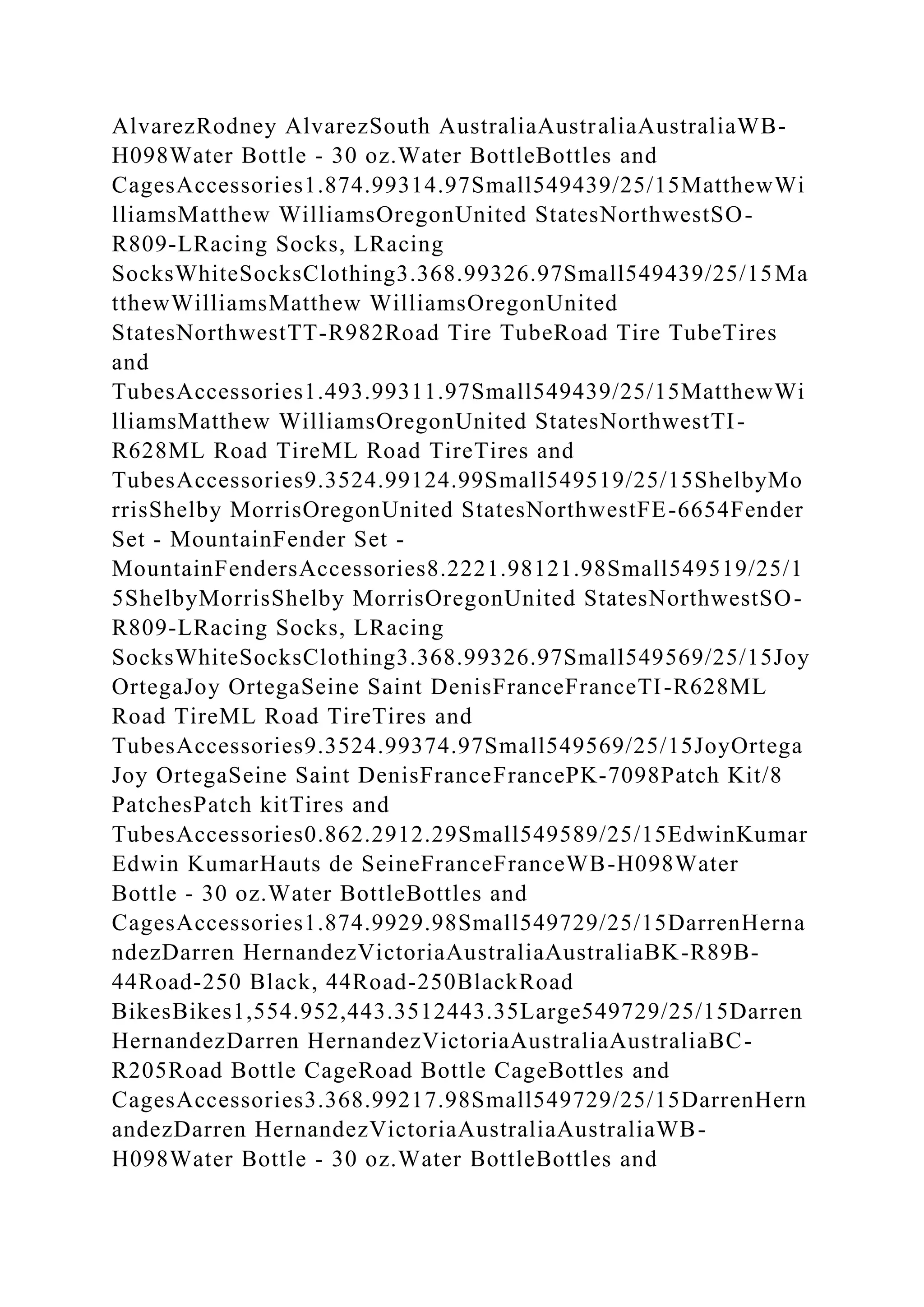 AlvarezRodney AlvarezSouth AustraliaAustraliaAustraliaWB-
H098Water Bottle - 30 oz.Water BottleBottles and
CagesAccessories1.874.99314.97Small549439/25/15MatthewWi
lliamsMatthew WilliamsOregonUnited StatesNorthwestSO-
R809-LRacing Socks, LRacing
SocksWhiteSocksClothing3.368.99326.97Small549439/25/15Ma
tthewWilliamsMatthew WilliamsOregonUnited
StatesNorthwestTT-R982Road Tire TubeRoad Tire TubeTires
and
TubesAccessories1.493.99311.97Small549439/25/15MatthewWi
lliamsMatthew WilliamsOregonUnited StatesNorthwestTI-
R628ML Road TireML Road TireTires and
TubesAccessories9.3524.99124.99Small549519/25/15ShelbyMo
rrisShelby MorrisOregonUnited StatesNorthwestFE-6654Fender
Set - MountainFender Set -
MountainFendersAccessories8.2221.98121.98Small549519/25/1
5ShelbyMorrisShelby MorrisOregonUnited StatesNorthwestSO-
R809-LRacing Socks, LRacing
SocksWhiteSocksClothing3.368.99326.97Small549569/25/15Joy
OrtegaJoy OrtegaSeine Saint DenisFranceFranceTI-R628ML
Road TireML Road TireTires and
TubesAccessories9.3524.99374.97Small549569/25/15JoyOrtega
Joy OrtegaSeine Saint DenisFranceFrancePK-7098Patch Kit/8
PatchesPatch kitTires and
TubesAccessories0.862.2912.29Small549589/25/15EdwinKumar
Edwin KumarHauts de SeineFranceFranceWB-H098Water
Bottle - 30 oz.Water BottleBottles and
CagesAccessories1.874.9929.98Small549729/25/15DarrenHerna
ndezDarren HernandezVictoriaAustraliaAustraliaBK-R89B-
44Road-250 Black, 44Road-250BlackRoad
BikesBikes1,554.952,443.3512443.35Large549729/25/15Darren
HernandezDarren HernandezVictoriaAustraliaAustraliaBC-
R205Road Bottle CageRoad Bottle CageBottles and
CagesAccessories3.368.99217.98Small549729/25/15DarrenHern
andezDarren HernandezVictoriaAustraliaAustraliaWB-
H098Water Bottle - 30 oz.Water BottleBottles and
 