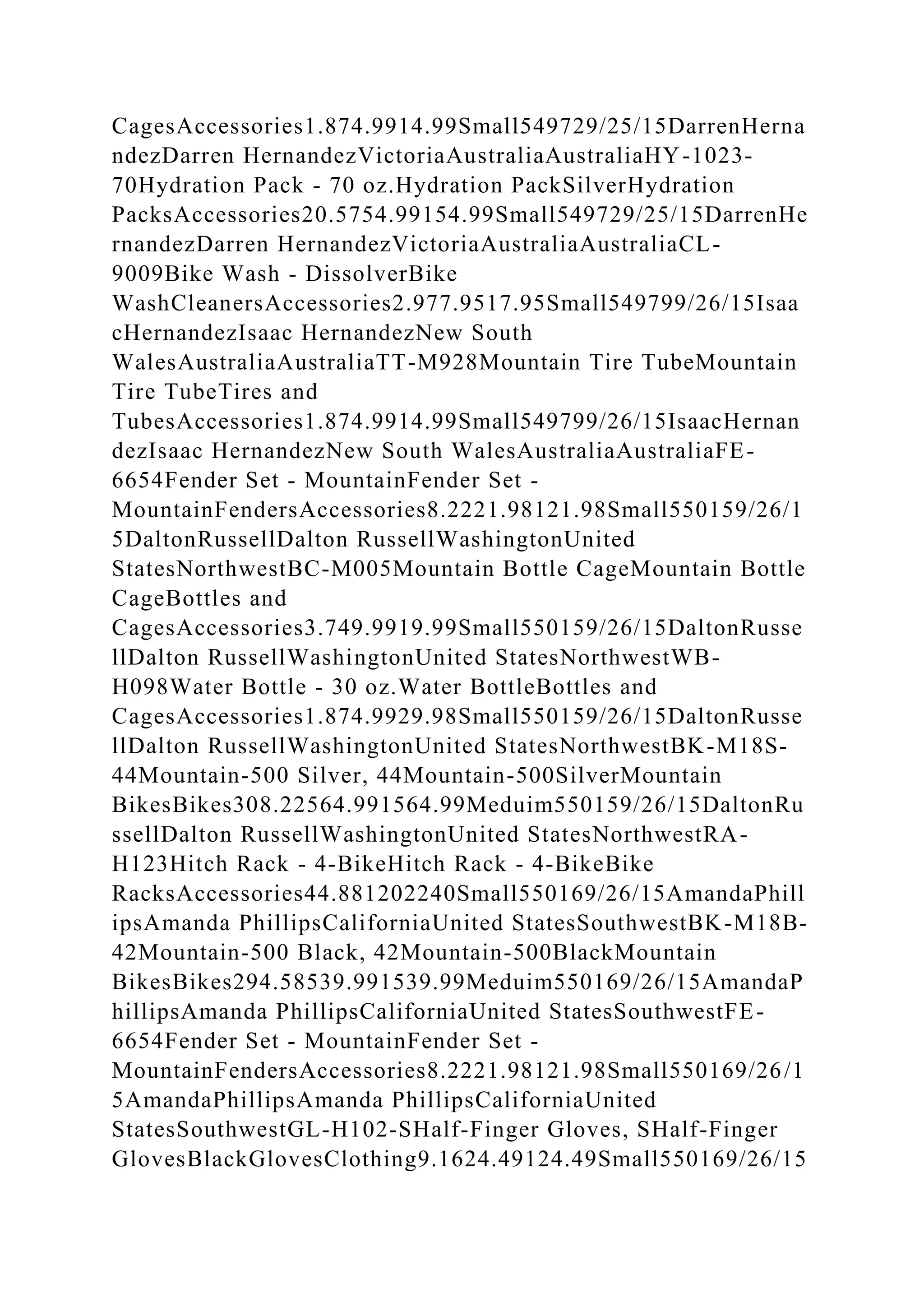 CagesAccessories1.874.9914.99Small549729/25/15DarrenHerna
ndezDarren HernandezVictoriaAustraliaAustraliaHY-1023-
70Hydration Pack - 70 oz.Hydration PackSilverHydration
PacksAccessories20.5754.99154.99Small549729/25/15DarrenHe
rnandezDarren HernandezVictoriaAustraliaAustraliaCL-
9009Bike Wash - DissolverBike
WashCleanersAccessories2.977.9517.95Small549799/26/15Isaa
cHernandezIsaac HernandezNew South
WalesAustraliaAustraliaTT-M928Mountain Tire TubeMountain
Tire TubeTires and
TubesAccessories1.874.9914.99Small549799/26/15IsaacHernan
dezIsaac HernandezNew South WalesAustraliaAustraliaFE-
6654Fender Set - MountainFender Set -
MountainFendersAccessories8.2221.98121.98Small550159/26/1
5DaltonRussellDalton RussellWashingtonUnited
StatesNorthwestBC-M005Mountain Bottle CageMountain Bottle
CageBottles and
CagesAccessories3.749.9919.99Small550159/26/15DaltonRusse
llDalton RussellWashingtonUnited StatesNorthwestWB-
H098Water Bottle - 30 oz.Water BottleBottles and
CagesAccessories1.874.9929.98Small550159/26/15DaltonRusse
llDalton RussellWashingtonUnited StatesNorthwestBK-M18S-
44Mountain-500 Silver, 44Mountain-500SilverMountain
BikesBikes308.22564.991564.99Meduim550159/26/15DaltonRu
ssellDalton RussellWashingtonUnited StatesNorthwestRA-
H123Hitch Rack - 4-BikeHitch Rack - 4-BikeBike
RacksAccessories44.881202240Small550169/26/15AmandaPhill
ipsAmanda PhillipsCaliforniaUnited StatesSouthwestBK-M18B-
42Mountain-500 Black, 42Mountain-500BlackMountain
BikesBikes294.58539.991539.99Meduim550169/26/15AmandaP
hillipsAmanda PhillipsCaliforniaUnited StatesSouthwestFE-
6654Fender Set - MountainFender Set -
MountainFendersAccessories8.2221.98121.98Small550169/26/1
5AmandaPhillipsAmanda PhillipsCaliforniaUnited
StatesSouthwestGL-H102-SHalf-Finger Gloves, SHalf-Finger
GlovesBlackGlovesClothing9.1624.49124.49Small550169/26/15
 