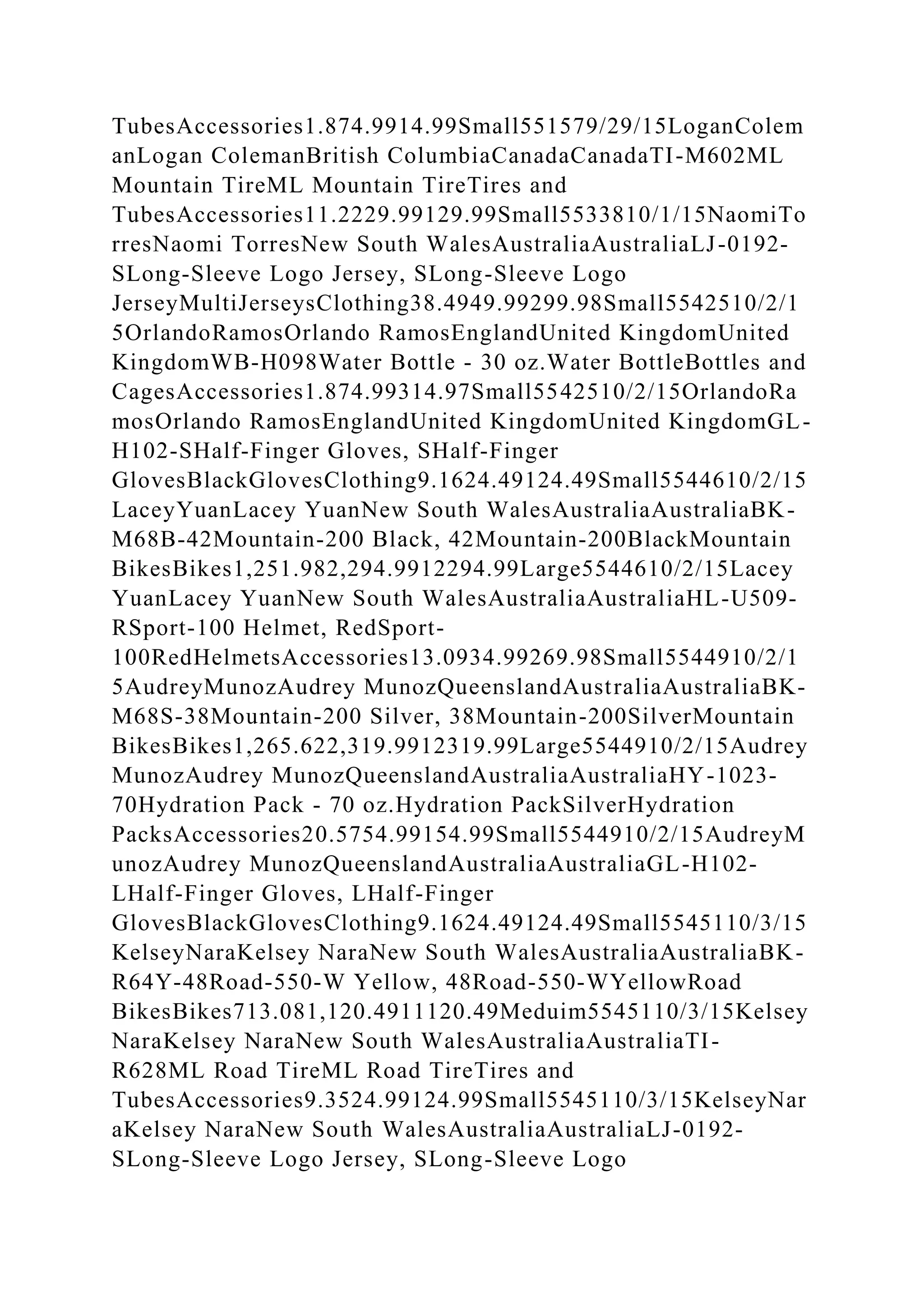 TubesAccessories1.874.9914.99Small551579/29/15LoganColem
anLogan ColemanBritish ColumbiaCanadaCanadaTI-M602ML
Mountain TireML Mountain TireTires and
TubesAccessories11.2229.99129.99Small5533810/1/15NaomiTo
rresNaomi TorresNew South WalesAustraliaAustraliaLJ-0192-
SLong-Sleeve Logo Jersey, SLong-Sleeve Logo
JerseyMultiJerseysClothing38.4949.99299.98Small5542510/2/1
5OrlandoRamosOrlando RamosEnglandUnited KingdomUnited
KingdomWB-H098Water Bottle - 30 oz.Water BottleBottles and
CagesAccessories1.874.99314.97Small5542510/2/15OrlandoRa
mosOrlando RamosEnglandUnited KingdomUnited KingdomGL-
H102-SHalf-Finger Gloves, SHalf-Finger
GlovesBlackGlovesClothing9.1624.49124.49Small5544610/2/15
LaceyYuanLacey YuanNew South WalesAustraliaAustraliaBK-
M68B-42Mountain-200 Black, 42Mountain-200BlackMountain
BikesBikes1,251.982,294.9912294.99Large5544610/2/15Lacey
YuanLacey YuanNew South WalesAustraliaAustraliaHL-U509-
RSport-100 Helmet, RedSport-
100RedHelmetsAccessories13.0934.99269.98Small5544910/2/1
5AudreyMunozAudrey MunozQueenslandAustraliaAustraliaBK-
M68S-38Mountain-200 Silver, 38Mountain-200SilverMountain
BikesBikes1,265.622,319.9912319.99Large5544910/2/15Audrey
MunozAudrey MunozQueenslandAustraliaAustraliaHY-1023-
70Hydration Pack - 70 oz.Hydration PackSilverHydration
PacksAccessories20.5754.99154.99Small5544910/2/15AudreyM
unozAudrey MunozQueenslandAustraliaAustraliaGL-H102-
LHalf-Finger Gloves, LHalf-Finger
GlovesBlackGlovesClothing9.1624.49124.49Small5545110/3/15
KelseyNaraKelsey NaraNew South WalesAustraliaAustraliaBK-
R64Y-48Road-550-W Yellow, 48Road-550-WYellowRoad
BikesBikes713.081,120.4911120.49Meduim5545110/3/15Kelsey
NaraKelsey NaraNew South WalesAustraliaAustraliaTI-
R628ML Road TireML Road TireTires and
TubesAccessories9.3524.99124.99Small5545110/3/15KelseyNar
aKelsey NaraNew South WalesAustraliaAustraliaLJ-0192-
SLong-Sleeve Logo Jersey, SLong-Sleeve Logo
 