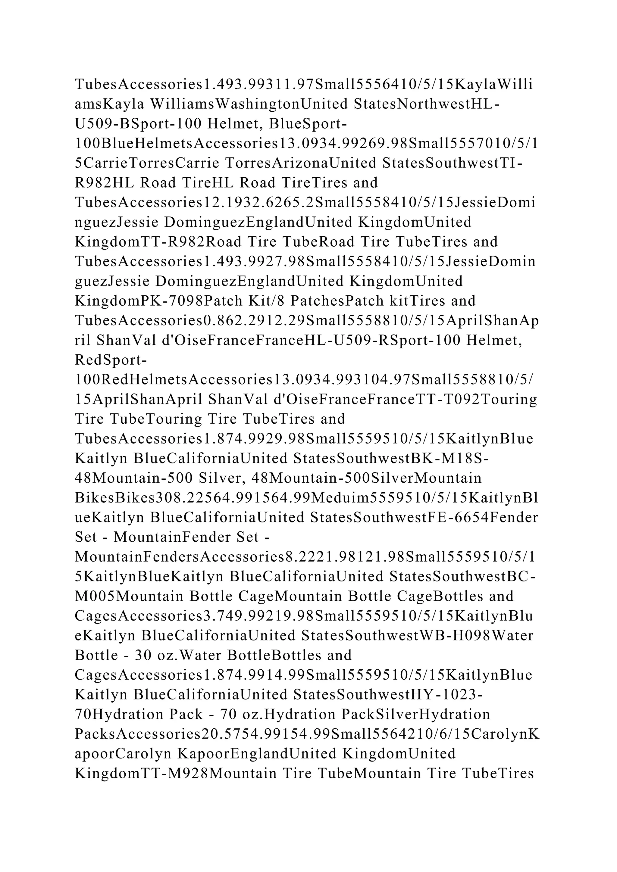 TubesAccessories1.493.99311.97Small5556410/5/15KaylaWilli
amsKayla WilliamsWashingtonUnited StatesNorthwestHL-
U509-BSport-100 Helmet, BlueSport-
100BlueHelmetsAccessories13.0934.99269.98Small5557010/5/1
5CarrieTorresCarrie TorresArizonaUnited StatesSouthwestTI-
R982HL Road TireHL Road TireTires and
TubesAccessories12.1932.6265.2Small5558410/5/15JessieDomi
nguezJessie DominguezEnglandUnited KingdomUnited
KingdomTT-R982Road Tire TubeRoad Tire TubeTires and
TubesAccessories1.493.9927.98Small5558410/5/15JessieDomin
guezJessie DominguezEnglandUnited KingdomUnited
KingdomPK-7098Patch Kit/8 PatchesPatch kitTires and
TubesAccessories0.862.2912.29Small5558810/5/15AprilShanAp
ril ShanVal d'OiseFranceFranceHL-U509-RSport-100 Helmet,
RedSport-
100RedHelmetsAccessories13.0934.993104.97Small5558810/5/
15AprilShanApril ShanVal d'OiseFranceFranceTT-T092Touring
Tire TubeTouring Tire TubeTires and
TubesAccessories1.874.9929.98Small5559510/5/15KaitlynBlue
Kaitlyn BlueCaliforniaUnited StatesSouthwestBK-M18S-
48Mountain-500 Silver, 48Mountain-500SilverMountain
BikesBikes308.22564.991564.99Meduim5559510/5/15KaitlynBl
ueKaitlyn BlueCaliforniaUnited StatesSouthwestFE-6654Fender
Set - MountainFender Set -
MountainFendersAccessories8.2221.98121.98Small5559510/5/1
5KaitlynBlueKaitlyn BlueCaliforniaUnited StatesSouthwestBC-
M005Mountain Bottle CageMountain Bottle CageBottles and
CagesAccessories3.749.99219.98Small5559510/5/15KaitlynBlu
eKaitlyn BlueCaliforniaUnited StatesSouthwestWB-H098Water
Bottle - 30 oz.Water BottleBottles and
CagesAccessories1.874.9914.99Small5559510/5/15KaitlynBlue
Kaitlyn BlueCaliforniaUnited StatesSouthwestHY-1023-
70Hydration Pack - 70 oz.Hydration PackSilverHydration
PacksAccessories20.5754.99154.99Small5564210/6/15CarolynK
apoorCarolyn KapoorEnglandUnited KingdomUnited
KingdomTT-M928Mountain Tire TubeMountain Tire TubeTires
 