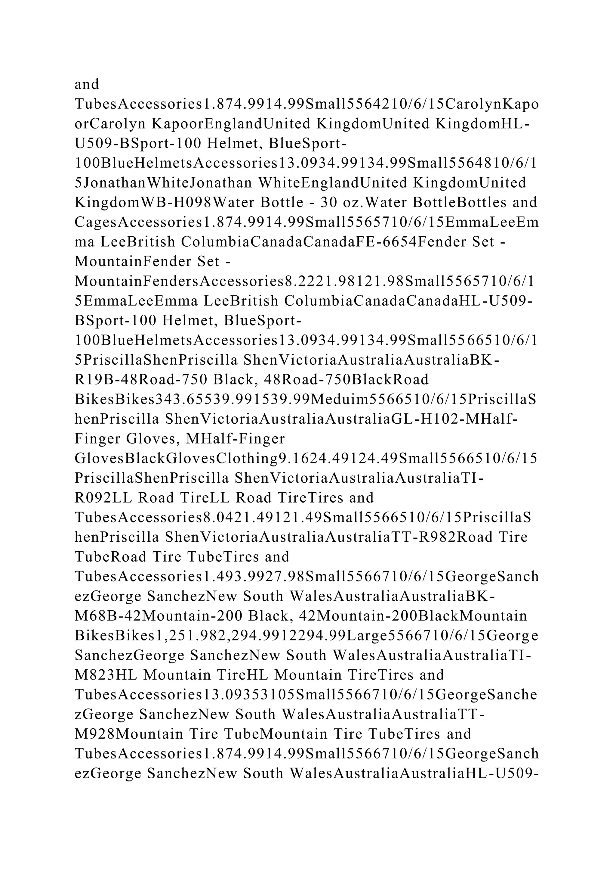 and
TubesAccessories1.874.9914.99Small5564210/6/15CarolynKapo
orCarolyn KapoorEnglandUnited KingdomUnited KingdomHL-
U509-BSport-100 Helmet, BlueSport-
100BlueHelmetsAccessories13.0934.99134.99Small5564810/6/1
5JonathanWhiteJonathan WhiteEnglandUnited KingdomUnited
KingdomWB-H098Water Bottle - 30 oz.Water BottleBottles and
CagesAccessories1.874.9914.99Small5565710/6/15EmmaLeeEm
ma LeeBritish ColumbiaCanadaCanadaFE-6654Fender Set -
MountainFender Set -
MountainFendersAccessories8.2221.98121.98Small5565710/6/1
5EmmaLeeEmma LeeBritish ColumbiaCanadaCanadaHL-U509-
BSport-100 Helmet, BlueSport-
100BlueHelmetsAccessories13.0934.99134.99Small5566510/6/1
5PriscillaShenPriscilla ShenVictoriaAustraliaAustraliaBK-
R19B-48Road-750 Black, 48Road-750BlackRoad
BikesBikes343.65539.991539.99Meduim5566510/6/15PriscillaS
henPriscilla ShenVictoriaAustraliaAustraliaGL-H102-MHalf-
Finger Gloves, MHalf-Finger
GlovesBlackGlovesClothing9.1624.49124.49Small5566510/6/15
PriscillaShenPriscilla ShenVictoriaAustraliaAustraliaTI-
R092LL Road TireLL Road TireTires and
TubesAccessories8.0421.49121.49Small5566510/6/15PriscillaS
henPriscilla ShenVictoriaAustraliaAustraliaTT-R982Road Tire
TubeRoad Tire TubeTires and
TubesAccessories1.493.9927.98Small5566710/6/15GeorgeSanch
ezGeorge SanchezNew South WalesAustraliaAustraliaBK-
M68B-42Mountain-200 Black, 42Mountain-200BlackMountain
BikesBikes1,251.982,294.9912294.99Large5566710/6/15George
SanchezGeorge SanchezNew South WalesAustraliaAustraliaTI-
M823HL Mountain TireHL Mountain TireTires and
TubesAccessories13.09353105Small5566710/6/15GeorgeSanche
zGeorge SanchezNew South WalesAustraliaAustraliaTT-
M928Mountain Tire TubeMountain Tire TubeTires and
TubesAccessories1.874.9914.99Small5566710/6/15GeorgeSanch
ezGeorge SanchezNew South WalesAustraliaAustraliaHL-U509-
 