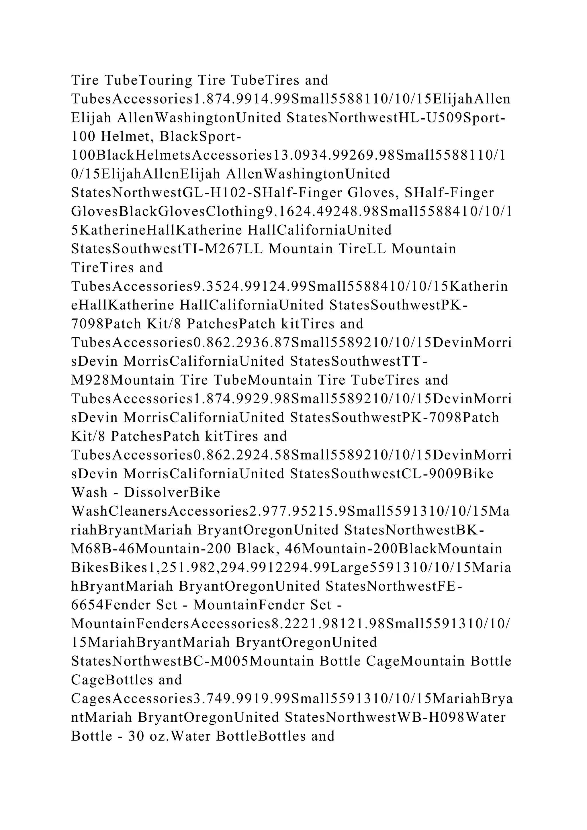 Tire TubeTouring Tire TubeTires and
TubesAccessories1.874.9914.99Small5588110/10/15ElijahAllen
Elijah AllenWashingtonUnited StatesNorthwestHL-U509Sport-
100 Helmet, BlackSport-
100BlackHelmetsAccessories13.0934.99269.98Small5588110/1
0/15ElijahAllenElijah AllenWashingtonUnited
StatesNorthwestGL-H102-SHalf-Finger Gloves, SHalf-Finger
GlovesBlackGlovesClothing9.1624.49248.98Small5588410/10/1
5KatherineHallKatherine HallCaliforniaUnited
StatesSouthwestTI-M267LL Mountain TireLL Mountain
TireTires and
TubesAccessories9.3524.99124.99Small5588410/10/15Katherin
eHallKatherine HallCaliforniaUnited StatesSouthwestPK-
7098Patch Kit/8 PatchesPatch kitTires and
TubesAccessories0.862.2936.87Small5589210/10/15DevinMorri
sDevin MorrisCaliforniaUnited StatesSouthwestTT-
M928Mountain Tire TubeMountain Tire TubeTires and
TubesAccessories1.874.9929.98Small5589210/10/15DevinMorri
sDevin MorrisCaliforniaUnited StatesSouthwestPK-7098Patch
Kit/8 PatchesPatch kitTires and
TubesAccessories0.862.2924.58Small5589210/10/15DevinMorri
sDevin MorrisCaliforniaUnited StatesSouthwestCL-9009Bike
Wash - DissolverBike
WashCleanersAccessories2.977.95215.9Small5591310/10/15Ma
riahBryantMariah BryantOregonUnited StatesNorthwestBK-
M68B-46Mountain-200 Black, 46Mountain-200BlackMountain
BikesBikes1,251.982,294.9912294.99Large5591310/10/15Maria
hBryantMariah BryantOregonUnited StatesNorthwestFE-
6654Fender Set - MountainFender Set -
MountainFendersAccessories8.2221.98121.98Small5591310/10/
15MariahBryantMariah BryantOregonUnited
StatesNorthwestBC-M005Mountain Bottle CageMountain Bottle
CageBottles and
CagesAccessories3.749.9919.99Small5591310/10/15MariahBrya
ntMariah BryantOregonUnited StatesNorthwestWB-H098Water
Bottle - 30 oz.Water BottleBottles and
 