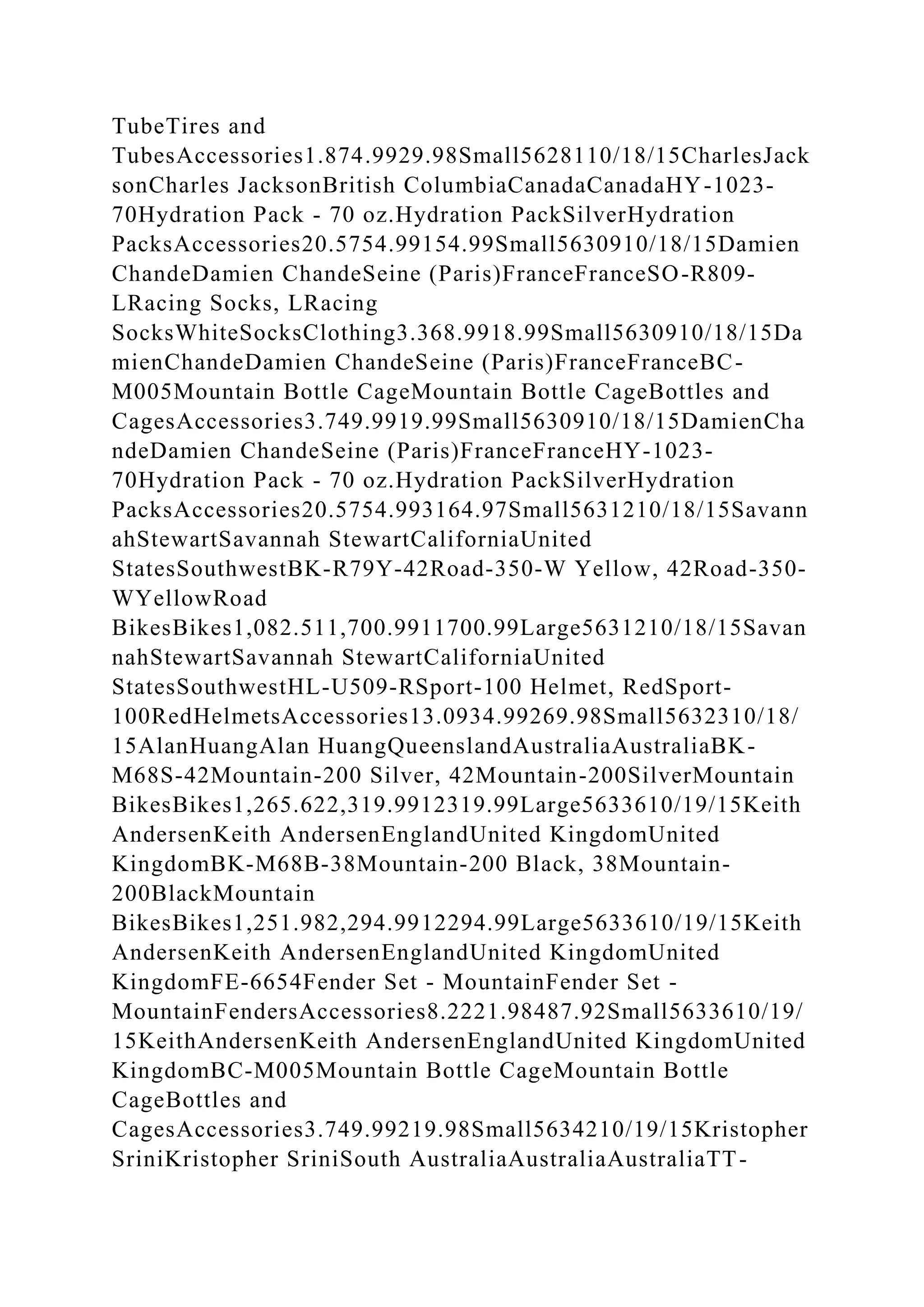 TubeTires and
TubesAccessories1.874.9929.98Small5628110/18/15CharlesJack
sonCharles JacksonBritish ColumbiaCanadaCanadaHY-1023-
70Hydration Pack - 70 oz.Hydration PackSilverHydration
PacksAccessories20.5754.99154.99Small5630910/18/15Damien
ChandeDamien ChandeSeine (Paris)FranceFranceSO-R809-
LRacing Socks, LRacing
SocksWhiteSocksClothing3.368.9918.99Small5630910/18/15Da
mienChandeDamien ChandeSeine (Paris)FranceFranceBC-
M005Mountain Bottle CageMountain Bottle CageBottles and
CagesAccessories3.749.9919.99Small5630910/18/15DamienCha
ndeDamien ChandeSeine (Paris)FranceFranceHY-1023-
70Hydration Pack - 70 oz.Hydration PackSilverHydration
PacksAccessories20.5754.993164.97Small5631210/18/15Savann
ahStewartSavannah StewartCaliforniaUnited
StatesSouthwestBK-R79Y-42Road-350-W Yellow, 42Road-350-
WYellowRoad
BikesBikes1,082.511,700.9911700.99Large5631210/18/15Savan
nahStewartSavannah StewartCaliforniaUnited
StatesSouthwestHL-U509-RSport-100 Helmet, RedSport-
100RedHelmetsAccessories13.0934.99269.98Small5632310/18/
15AlanHuangAlan HuangQueenslandAustraliaAustraliaBK-
M68S-42Mountain-200 Silver, 42Mountain-200SilverMountain
BikesBikes1,265.622,319.9912319.99Large5633610/19/15Keith
AndersenKeith AndersenEnglandUnited KingdomUnited
KingdomBK-M68B-38Mountain-200 Black, 38Mountain-
200BlackMountain
BikesBikes1,251.982,294.9912294.99Large5633610/19/15Keith
AndersenKeith AndersenEnglandUnited KingdomUnited
KingdomFE-6654Fender Set - MountainFender Set -
MountainFendersAccessories8.2221.98487.92Small5633610/19/
15KeithAndersenKeith AndersenEnglandUnited KingdomUnited
KingdomBC-M005Mountain Bottle CageMountain Bottle
CageBottles and
CagesAccessories3.749.99219.98Small5634210/19/15Kristopher
SriniKristopher SriniSouth AustraliaAustraliaAustraliaTT-
 
