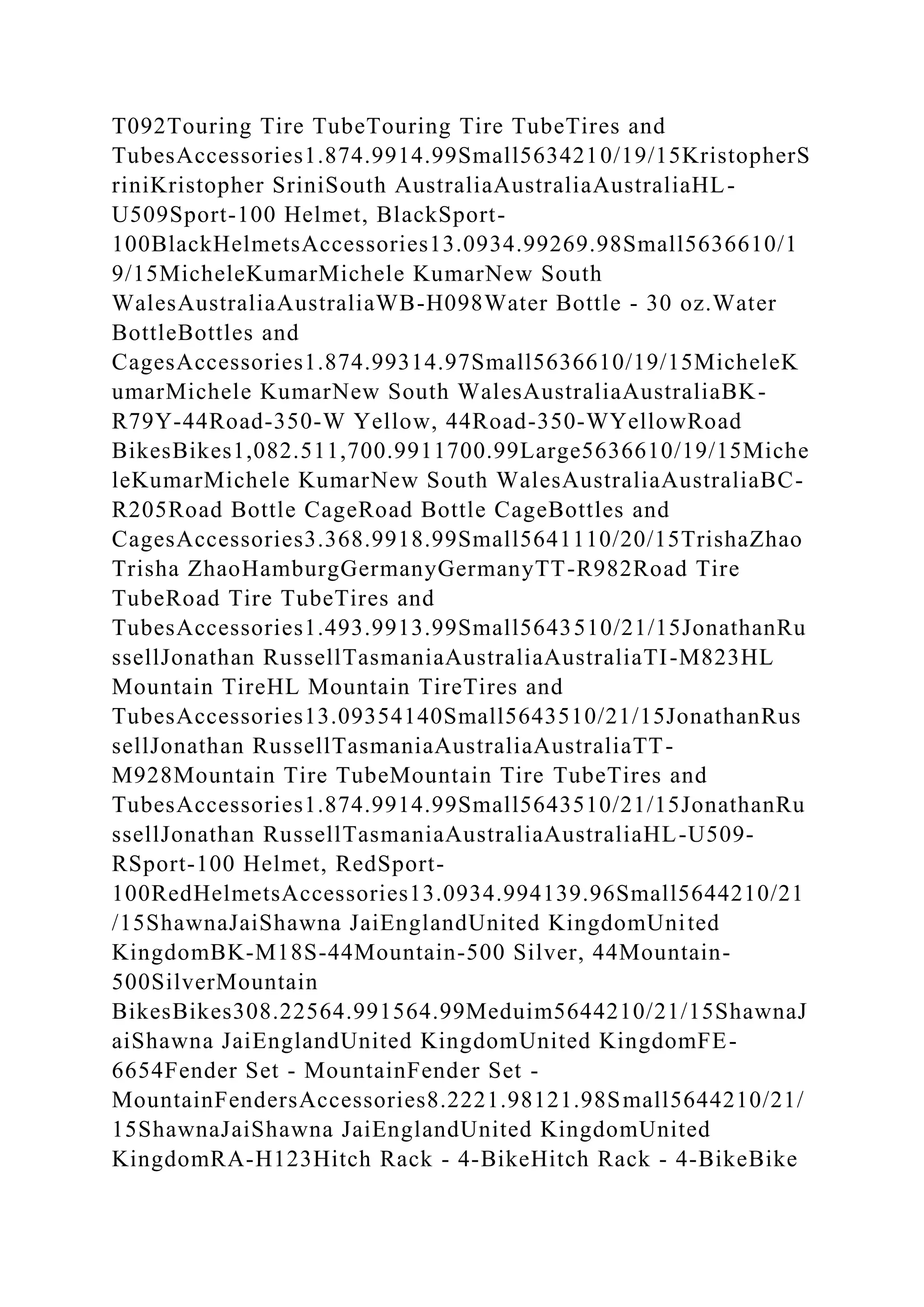 T092Touring Tire TubeTouring Tire TubeTires and
TubesAccessories1.874.9914.99Small5634210/19/15KristopherS
riniKristopher SriniSouth AustraliaAustraliaAustraliaHL-
U509Sport-100 Helmet, BlackSport-
100BlackHelmetsAccessories13.0934.99269.98Small5636610/1
9/15MicheleKumarMichele KumarNew South
WalesAustraliaAustraliaWB-H098Water Bottle - 30 oz.Water
BottleBottles and
CagesAccessories1.874.99314.97Small5636610/19/15MicheleK
umarMichele KumarNew South WalesAustraliaAustraliaBK-
R79Y-44Road-350-W Yellow, 44Road-350-WYellowRoad
BikesBikes1,082.511,700.9911700.99Large5636610/19/15Miche
leKumarMichele KumarNew South WalesAustraliaAustraliaBC-
R205Road Bottle CageRoad Bottle CageBottles and
CagesAccessories3.368.9918.99Small5641110/20/15TrishaZhao
Trisha ZhaoHamburgGermanyGermanyTT-R982Road Tire
TubeRoad Tire TubeTires and
TubesAccessories1.493.9913.99Small5643510/21/15JonathanRu
ssellJonathan RussellTasmaniaAustraliaAustraliaTI-M823HL
Mountain TireHL Mountain TireTires and
TubesAccessories13.09354140Small5643510/21/15JonathanRus
sellJonathan RussellTasmaniaAustraliaAustraliaTT-
M928Mountain Tire TubeMountain Tire TubeTires and
TubesAccessories1.874.9914.99Small5643510/21/15JonathanRu
ssellJonathan RussellTasmaniaAustraliaAustraliaHL-U509-
RSport-100 Helmet, RedSport-
100RedHelmetsAccessories13.0934.994139.96Small5644210/21
/15ShawnaJaiShawna JaiEnglandUnited KingdomUnited
KingdomBK-M18S-44Mountain-500 Silver, 44Mountain-
500SilverMountain
BikesBikes308.22564.991564.99Meduim5644210/21/15ShawnaJ
aiShawna JaiEnglandUnited KingdomUnited KingdomFE-
6654Fender Set - MountainFender Set -
MountainFendersAccessories8.2221.98121.98Small5644210/21/
15ShawnaJaiShawna JaiEnglandUnited KingdomUnited
KingdomRA-H123Hitch Rack - 4-BikeHitch Rack - 4-BikeBike
 