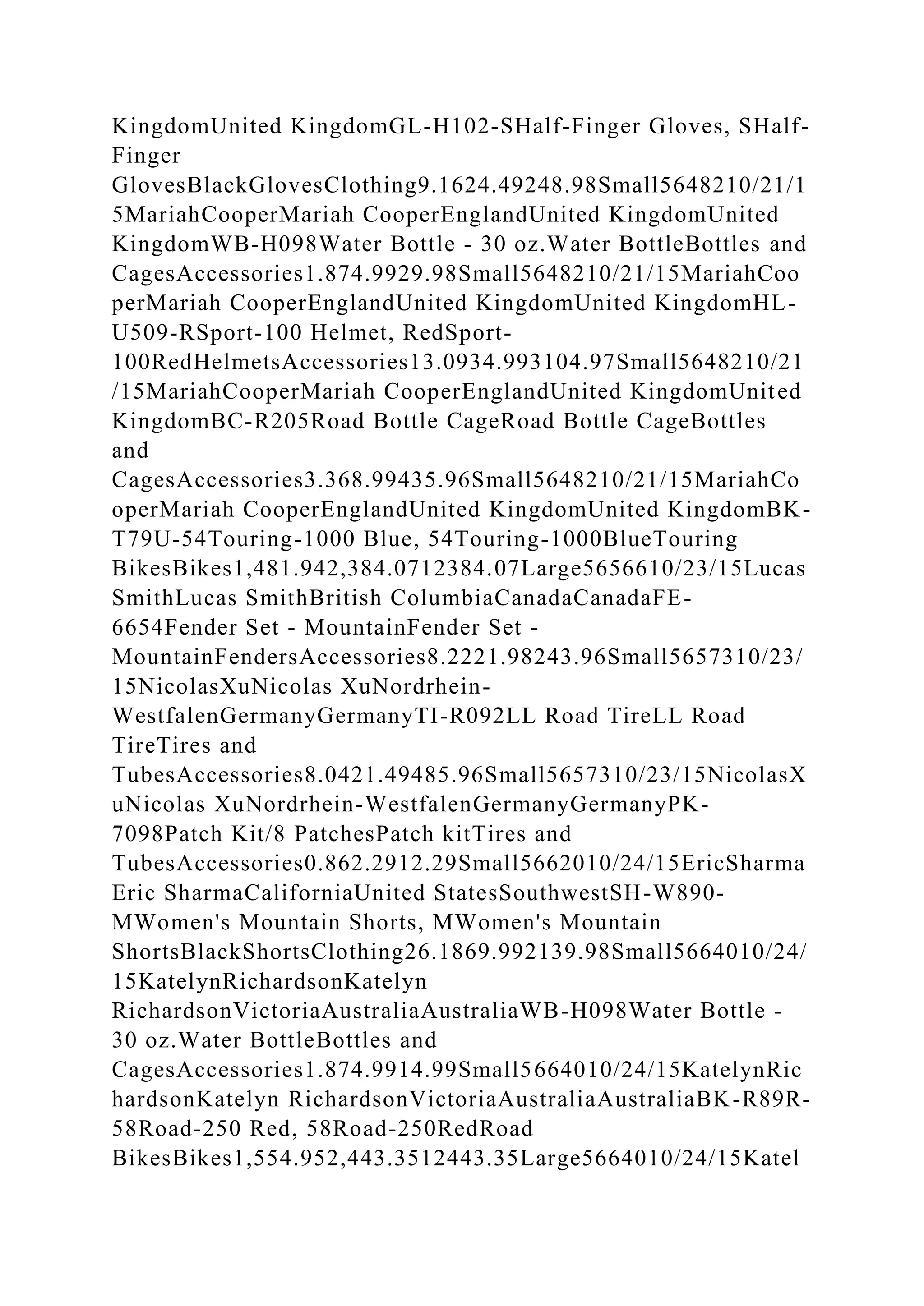 KingdomUnited KingdomGL-H102-SHalf-Finger Gloves, SHalf-
Finger
GlovesBlackGlovesClothing9.1624.49248.98Small5648210/21/1
5MariahCooperMariah CooperEnglandUnited KingdomUnited
KingdomWB-H098Water Bottle - 30 oz.Water BottleBottles and
CagesAccessories1.874.9929.98Small5648210/21/15MariahCoo
perMariah CooperEnglandUnited KingdomUnited KingdomHL-
U509-RSport-100 Helmet, RedSport-
100RedHelmetsAccessories13.0934.993104.97Small5648210/21
/15MariahCooperMariah CooperEnglandUnited KingdomUnited
KingdomBC-R205Road Bottle CageRoad Bottle CageBottles
and
CagesAccessories3.368.99435.96Small5648210/21/15MariahCo
operMariah CooperEnglandUnited KingdomUnited KingdomBK-
T79U-54Touring-1000 Blue, 54Touring-1000BlueTouring
BikesBikes1,481.942,384.0712384.07Large5656610/23/15Lucas
SmithLucas SmithBritish ColumbiaCanadaCanadaFE-
6654Fender Set - MountainFender Set -
MountainFendersAccessories8.2221.98243.96Small5657310/23/
15NicolasXuNicolas XuNordrhein-
WestfalenGermanyGermanyTI-R092LL Road TireLL Road
TireTires and
TubesAccessories8.0421.49485.96Small5657310/23/15NicolasX
uNicolas XuNordrhein-WestfalenGermanyGermanyPK-
7098Patch Kit/8 PatchesPatch kitTires and
TubesAccessories0.862.2912.29Small5662010/24/15EricSharma
Eric SharmaCaliforniaUnited StatesSouthwestSH-W890-
MWomen's Mountain Shorts, MWomen's Mountain
ShortsBlackShortsClothing26.1869.992139.98Small5664010/24/
15KatelynRichardsonKatelyn
RichardsonVictoriaAustraliaAustraliaWB-H098Water Bottle -
30 oz.Water BottleBottles and
CagesAccessories1.874.9914.99Small5664010/24/15KatelynRic
hardsonKatelyn RichardsonVictoriaAustraliaAustraliaBK-R89R-
58Road-250 Red, 58Road-250RedRoad
BikesBikes1,554.952,443.3512443.35Large5664010/24/15Katel
 