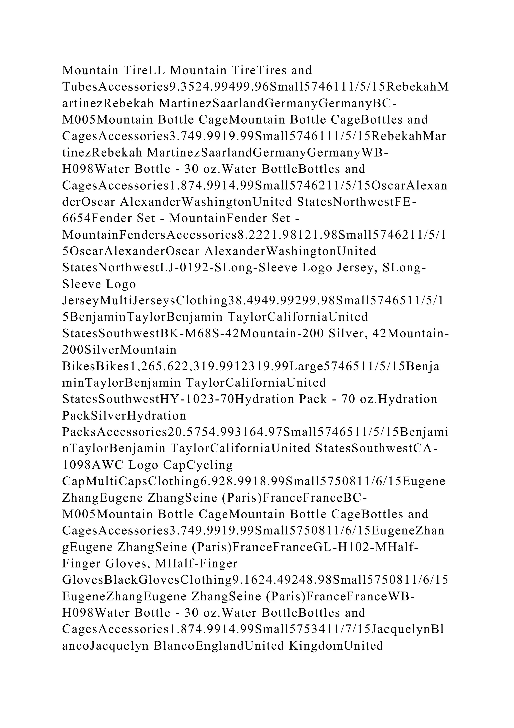 Mountain TireLL Mountain TireTires and
TubesAccessories9.3524.99499.96Small5746111/5/15RebekahM
artinezRebekah MartinezSaarlandGermanyGermanyBC-
M005Mountain Bottle CageMountain Bottle CageBottles and
CagesAccessories3.749.9919.99Small5746111/5/15RebekahMar
tinezRebekah MartinezSaarlandGermanyGermanyWB-
H098Water Bottle - 30 oz.Water BottleBottles and
CagesAccessories1.874.9914.99Small5746211/5/15OscarAlexan
derOscar AlexanderWashingtonUnited StatesNorthwestFE-
6654Fender Set - MountainFender Set -
MountainFendersAccessories8.2221.98121.98Small5746211/5/1
5OscarAlexanderOscar AlexanderWashingtonUnited
StatesNorthwestLJ-0192-SLong-Sleeve Logo Jersey, SLong-
Sleeve Logo
JerseyMultiJerseysClothing38.4949.99299.98Small5746511/5/1
5BenjaminTaylorBenjamin TaylorCaliforniaUnited
StatesSouthwestBK-M68S-42Mountain-200 Silver, 42Mountain-
200SilverMountain
BikesBikes1,265.622,319.9912319.99Large5746511/5/15Benja
minTaylorBenjamin TaylorCaliforniaUnited
StatesSouthwestHY-1023-70Hydration Pack - 70 oz.Hydration
PackSilverHydration
PacksAccessories20.5754.993164.97Small5746511/5/15Benjami
nTaylorBenjamin TaylorCaliforniaUnited StatesSouthwestCA-
1098AWC Logo CapCycling
CapMultiCapsClothing6.928.9918.99Small5750811/6/15Eugene
ZhangEugene ZhangSeine (Paris)FranceFranceBC-
M005Mountain Bottle CageMountain Bottle CageBottles and
CagesAccessories3.749.9919.99Small5750811/6/15EugeneZhan
gEugene ZhangSeine (Paris)FranceFranceGL-H102-MHalf-
Finger Gloves, MHalf-Finger
GlovesBlackGlovesClothing9.1624.49248.98Small5750811/6/15
EugeneZhangEugene ZhangSeine (Paris)FranceFranceWB-
H098Water Bottle - 30 oz.Water BottleBottles and
CagesAccessories1.874.9914.99Small5753411/7/15JacquelynBl
ancoJacquelyn BlancoEnglandUnited KingdomUnited
 