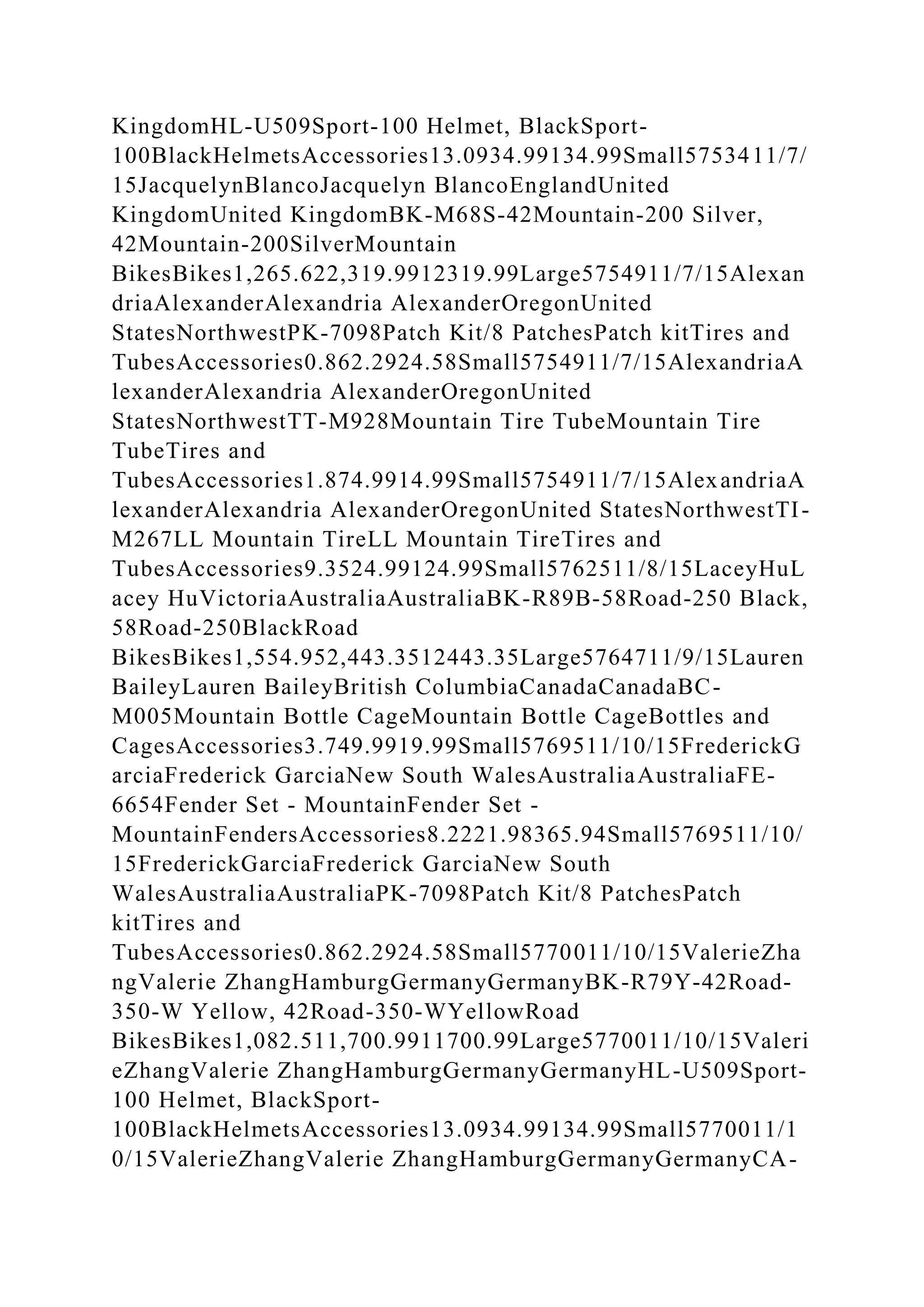 KingdomHL-U509Sport-100 Helmet, BlackSport-
100BlackHelmetsAccessories13.0934.99134.99Small5753411/7/
15JacquelynBlancoJacquelyn BlancoEnglandUnited
KingdomUnited KingdomBK-M68S-42Mountain-200 Silver,
42Mountain-200SilverMountain
BikesBikes1,265.622,319.9912319.99Large5754911/7/15Alexan
driaAlexanderAlexandria AlexanderOregonUnited
StatesNorthwestPK-7098Patch Kit/8 PatchesPatch kitTires and
TubesAccessories0.862.2924.58Small5754911/7/15AlexandriaA
lexanderAlexandria AlexanderOregonUnited
StatesNorthwestTT-M928Mountain Tire TubeMountain Tire
TubeTires and
TubesAccessories1.874.9914.99Small5754911/7/15AlexandriaA
lexanderAlexandria AlexanderOregonUnited StatesNorthwestTI-
M267LL Mountain TireLL Mountain TireTires and
TubesAccessories9.3524.99124.99Small5762511/8/15LaceyHuL
acey HuVictoriaAustraliaAustraliaBK-R89B-58Road-250 Black,
58Road-250BlackRoad
BikesBikes1,554.952,443.3512443.35Large5764711/9/15Lauren
BaileyLauren BaileyBritish ColumbiaCanadaCanadaBC-
M005Mountain Bottle CageMountain Bottle CageBottles and
CagesAccessories3.749.9919.99Small5769511/10/15FrederickG
arciaFrederick GarciaNew South WalesAustraliaAustraliaFE-
6654Fender Set - MountainFender Set -
MountainFendersAccessories8.2221.98365.94Small5769511/10/
15FrederickGarciaFrederick GarciaNew South
WalesAustraliaAustraliaPK-7098Patch Kit/8 PatchesPatch
kitTires and
TubesAccessories0.862.2924.58Small5770011/10/15ValerieZha
ngValerie ZhangHamburgGermanyGermanyBK-R79Y-42Road-
350-W Yellow, 42Road-350-WYellowRoad
BikesBikes1,082.511,700.9911700.99Large5770011/10/15Valeri
eZhangValerie ZhangHamburgGermanyGermanyHL-U509Sport-
100 Helmet, BlackSport-
100BlackHelmetsAccessories13.0934.99134.99Small5770011/1
0/15ValerieZhangValerie ZhangHamburgGermanyGermanyCA-
 