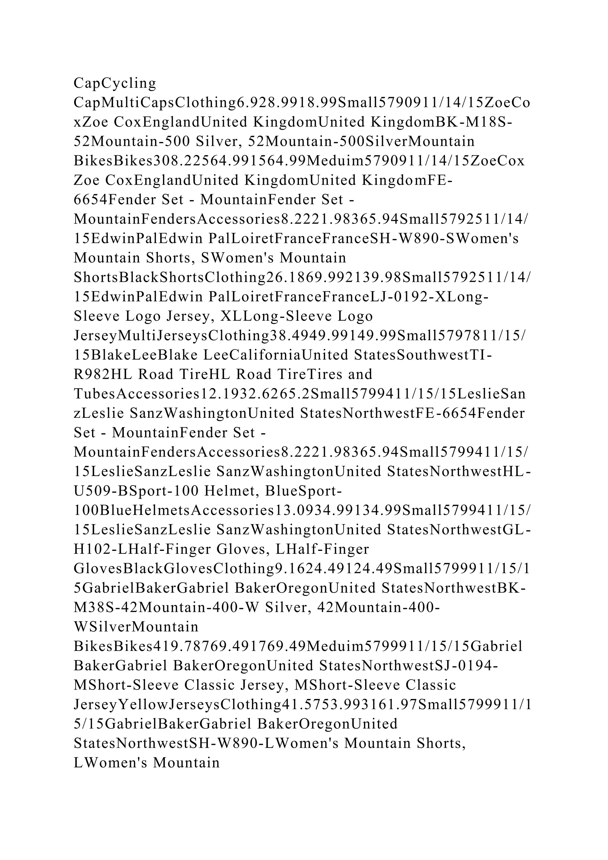 CapCycling
CapMultiCapsClothing6.928.9918.99Small5790911/14/15ZoeCo
xZoe CoxEnglandUnited KingdomUnited KingdomBK-M18S-
52Mountain-500 Silver, 52Mountain-500SilverMountain
BikesBikes308.22564.991564.99Meduim5790911/14/15ZoeCox
Zoe CoxEnglandUnited KingdomUnited KingdomFE-
6654Fender Set - MountainFender Set -
MountainFendersAccessories8.2221.98365.94Small5792511/14/
15EdwinPalEdwin PalLoiretFranceFranceSH-W890-SWomen's
Mountain Shorts, SWomen's Mountain
ShortsBlackShortsClothing26.1869.992139.98Small5792511/14/
15EdwinPalEdwin PalLoiretFranceFranceLJ-0192-XLong-
Sleeve Logo Jersey, XLLong-Sleeve Logo
JerseyMultiJerseysClothing38.4949.99149.99Small5797811/15/
15BlakeLeeBlake LeeCaliforniaUnited StatesSouthwestTI-
R982HL Road TireHL Road TireTires and
TubesAccessories12.1932.6265.2Small5799411/15/15LeslieSan
zLeslie SanzWashingtonUnited StatesNorthwestFE-6654Fender
Set - MountainFender Set -
MountainFendersAccessories8.2221.98365.94Small5799411/15/
15LeslieSanzLeslie SanzWashingtonUnited StatesNorthwestHL-
U509-BSport-100 Helmet, BlueSport-
100BlueHelmetsAccessories13.0934.99134.99Small5799411/15/
15LeslieSanzLeslie SanzWashingtonUnited StatesNorthwestGL-
H102-LHalf-Finger Gloves, LHalf-Finger
GlovesBlackGlovesClothing9.1624.49124.49Small5799911/15/1
5GabrielBakerGabriel BakerOregonUnited StatesNorthwestBK-
M38S-42Mountain-400-W Silver, 42Mountain-400-
WSilverMountain
BikesBikes419.78769.491769.49Meduim5799911/15/15Gabriel
BakerGabriel BakerOregonUnited StatesNorthwestSJ-0194-
MShort-Sleeve Classic Jersey, MShort-Sleeve Classic
JerseyYellowJerseysClothing41.5753.993161.97Small5799911/1
5/15GabrielBakerGabriel BakerOregonUnited
StatesNorthwestSH-W890-LWomen's Mountain Shorts,
LWomen's Mountain
 