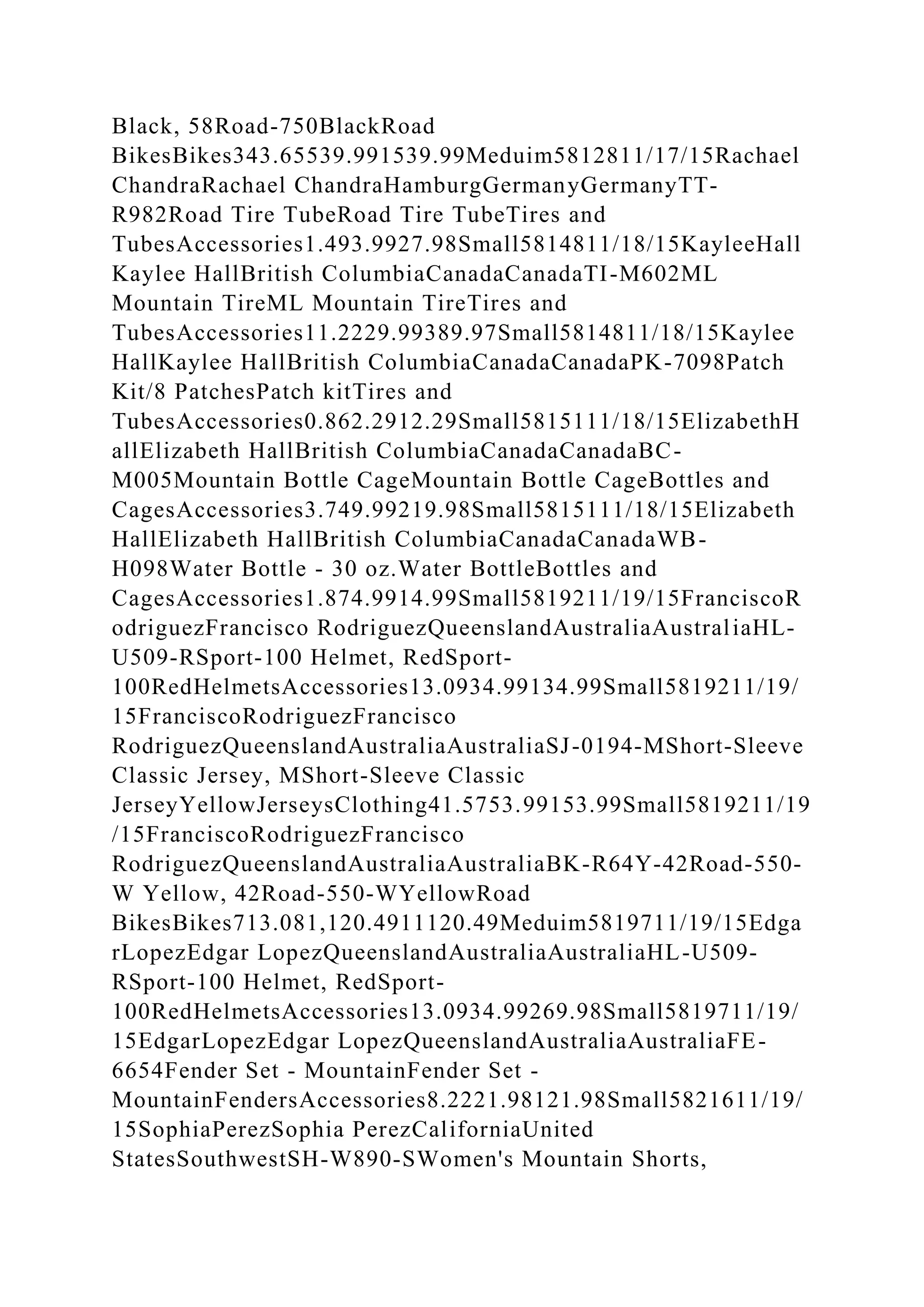Black, 58Road-750BlackRoad
BikesBikes343.65539.991539.99Meduim5812811/17/15Rachael
ChandraRachael ChandraHamburgGermanyGermanyTT-
R982Road Tire TubeRoad Tire TubeTires and
TubesAccessories1.493.9927.98Small5814811/18/15KayleeHall
Kaylee HallBritish ColumbiaCanadaCanadaTI-M602ML
Mountain TireML Mountain TireTires and
TubesAccessories11.2229.99389.97Small5814811/18/15Kaylee
HallKaylee HallBritish ColumbiaCanadaCanadaPK-7098Patch
Kit/8 PatchesPatch kitTires and
TubesAccessories0.862.2912.29Small5815111/18/15ElizabethH
allElizabeth HallBritish ColumbiaCanadaCanadaBC-
M005Mountain Bottle CageMountain Bottle CageBottles and
CagesAccessories3.749.99219.98Small5815111/18/15Elizabeth
HallElizabeth HallBritish ColumbiaCanadaCanadaWB-
H098Water Bottle - 30 oz.Water BottleBottles and
CagesAccessories1.874.9914.99Small5819211/19/15FranciscoR
odriguezFrancisco RodriguezQueenslandAustraliaAustraliaHL-
U509-RSport-100 Helmet, RedSport-
100RedHelmetsAccessories13.0934.99134.99Small5819211/19/
15FranciscoRodriguezFrancisco
RodriguezQueenslandAustraliaAustraliaSJ-0194-MShort-Sleeve
Classic Jersey, MShort-Sleeve Classic
JerseyYellowJerseysClothing41.5753.99153.99Small5819211/19
/15FranciscoRodriguezFrancisco
RodriguezQueenslandAustraliaAustraliaBK-R64Y-42Road-550-
W Yellow, 42Road-550-WYellowRoad
BikesBikes713.081,120.4911120.49Meduim5819711/19/15Edga
rLopezEdgar LopezQueenslandAustraliaAustraliaHL-U509-
RSport-100 Helmet, RedSport-
100RedHelmetsAccessories13.0934.99269.98Small5819711/19/
15EdgarLopezEdgar LopezQueenslandAustraliaAustraliaFE-
6654Fender Set - MountainFender Set -
MountainFendersAccessories8.2221.98121.98Small5821611/19/
15SophiaPerezSophia PerezCaliforniaUnited
StatesSouthwestSH-W890-SWomen's Mountain Shorts,
 