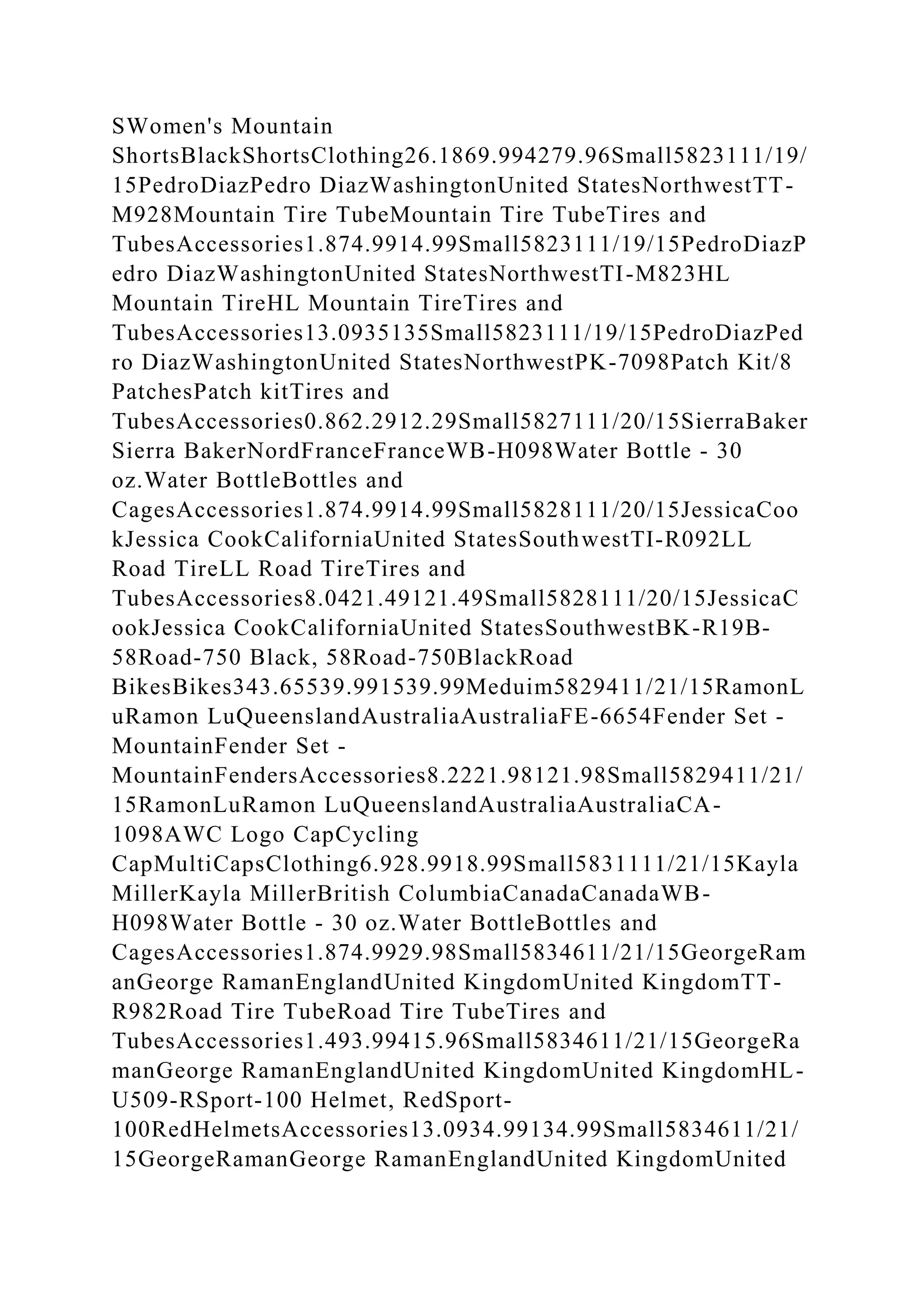 SWomen's Mountain
ShortsBlackShortsClothing26.1869.994279.96Small5823111/19/
15PedroDiazPedro DiazWashingtonUnited StatesNorthwestTT-
M928Mountain Tire TubeMountain Tire TubeTires and
TubesAccessories1.874.9914.99Small5823111/19/15PedroDiazP
edro DiazWashingtonUnited StatesNorthwestTI-M823HL
Mountain TireHL Mountain TireTires and
TubesAccessories13.0935135Small5823111/19/15PedroDiazPed
ro DiazWashingtonUnited StatesNorthwestPK-7098Patch Kit/8
PatchesPatch kitTires and
TubesAccessories0.862.2912.29Small5827111/20/15SierraBaker
Sierra BakerNordFranceFranceWB-H098Water Bottle - 30
oz.Water BottleBottles and
CagesAccessories1.874.9914.99Small5828111/20/15JessicaCoo
kJessica CookCaliforniaUnited StatesSouthwestTI-R092LL
Road TireLL Road TireTires and
TubesAccessories8.0421.49121.49Small5828111/20/15JessicaC
ookJessica CookCaliforniaUnited StatesSouthwestBK-R19B-
58Road-750 Black, 58Road-750BlackRoad
BikesBikes343.65539.991539.99Meduim5829411/21/15RamonL
uRamon LuQueenslandAustraliaAustraliaFE-6654Fender Set -
MountainFender Set -
MountainFendersAccessories8.2221.98121.98Small5829411/21/
15RamonLuRamon LuQueenslandAustraliaAustraliaCA-
1098AWC Logo CapCycling
CapMultiCapsClothing6.928.9918.99Small5831111/21/15Kayla
MillerKayla MillerBritish ColumbiaCanadaCanadaWB-
H098Water Bottle - 30 oz.Water BottleBottles and
CagesAccessories1.874.9929.98Small5834611/21/15GeorgeRam
anGeorge RamanEnglandUnited KingdomUnited KingdomTT-
R982Road Tire TubeRoad Tire TubeTires and
TubesAccessories1.493.99415.96Small5834611/21/15GeorgeRa
manGeorge RamanEnglandUnited KingdomUnited KingdomHL-
U509-RSport-100 Helmet, RedSport-
100RedHelmetsAccessories13.0934.99134.99Small5834611/21/
15GeorgeRamanGeorge RamanEnglandUnited KingdomUnited
 