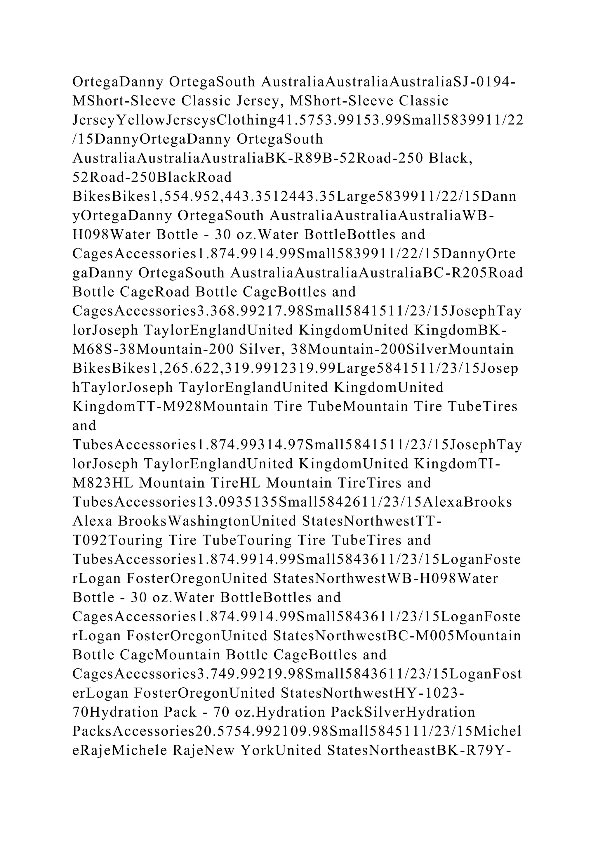 OrtegaDanny OrtegaSouth AustraliaAustraliaAustraliaSJ-0194-
MShort-Sleeve Classic Jersey, MShort-Sleeve Classic
JerseyYellowJerseysClothing41.5753.99153.99Small5839911/22
/15DannyOrtegaDanny OrtegaSouth
AustraliaAustraliaAustraliaBK-R89B-52Road-250 Black,
52Road-250BlackRoad
BikesBikes1,554.952,443.3512443.35Large5839911/22/15Dann
yOrtegaDanny OrtegaSouth AustraliaAustraliaAustraliaWB-
H098Water Bottle - 30 oz.Water BottleBottles and
CagesAccessories1.874.9914.99Small5839911/22/15DannyOrte
gaDanny OrtegaSouth AustraliaAustraliaAustraliaBC-R205Road
Bottle CageRoad Bottle CageBottles and
CagesAccessories3.368.99217.98Small5841511/23/15JosephTay
lorJoseph TaylorEnglandUnited KingdomUnited KingdomBK-
M68S-38Mountain-200 Silver, 38Mountain-200SilverMountain
BikesBikes1,265.622,319.9912319.99Large5841511/23/15Josep
hTaylorJoseph TaylorEnglandUnited KingdomUnited
KingdomTT-M928Mountain Tire TubeMountain Tire TubeTires
and
TubesAccessories1.874.99314.97Small5841511/23/15JosephTay
lorJoseph TaylorEnglandUnited KingdomUnited KingdomTI-
M823HL Mountain TireHL Mountain TireTires and
TubesAccessories13.0935135Small5842611/23/15AlexaBrooks
Alexa BrooksWashingtonUnited StatesNorthwestTT-
T092Touring Tire TubeTouring Tire TubeTires and
TubesAccessories1.874.9914.99Small5843611/23/15LoganFoste
rLogan FosterOregonUnited StatesNorthwestWB-H098Water
Bottle - 30 oz.Water BottleBottles and
CagesAccessories1.874.9914.99Small5843611/23/15LoganFoste
rLogan FosterOregonUnited StatesNorthwestBC-M005Mountain
Bottle CageMountain Bottle CageBottles and
CagesAccessories3.749.99219.98Small5843611/23/15LoganFost
erLogan FosterOregonUnited StatesNorthwestHY-1023-
70Hydration Pack - 70 oz.Hydration PackSilverHydration
PacksAccessories20.5754.992109.98Small5845111/23/15Michel
eRajeMichele RajeNew YorkUnited StatesNortheastBK-R79Y-
 