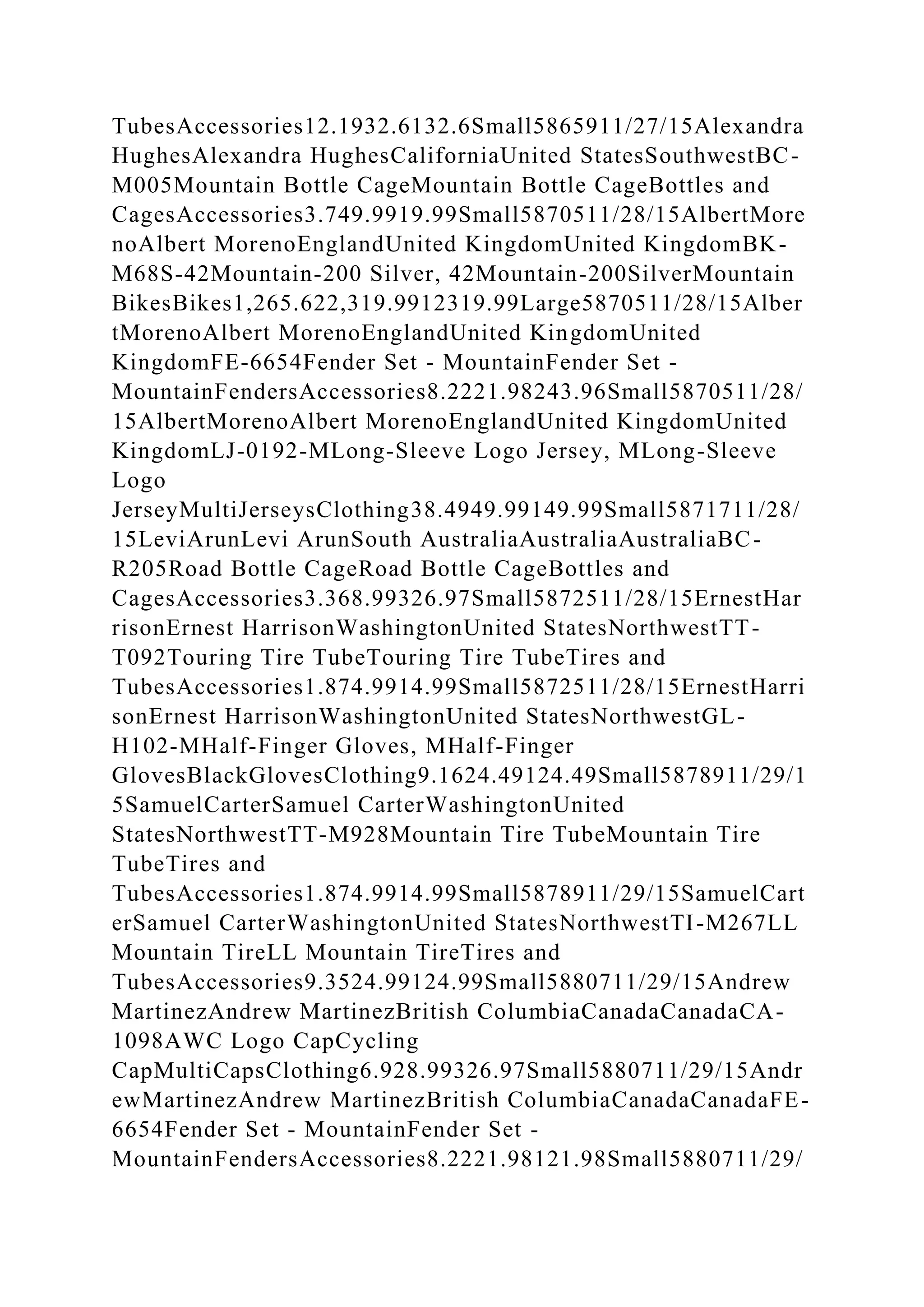TubesAccessories12.1932.6132.6Small5865911/27/15Alexandra
HughesAlexandra HughesCaliforniaUnited StatesSouthwestBC-
M005Mountain Bottle CageMountain Bottle CageBottles and
CagesAccessories3.749.9919.99Small5870511/28/15AlbertMore
noAlbert MorenoEnglandUnited KingdomUnited KingdomBK-
M68S-42Mountain-200 Silver, 42Mountain-200SilverMountain
BikesBikes1,265.622,319.9912319.99Large5870511/28/15Alber
tMorenoAlbert MorenoEnglandUnited KingdomUnited
KingdomFE-6654Fender Set - MountainFender Set -
MountainFendersAccessories8.2221.98243.96Small5870511/28/
15AlbertMorenoAlbert MorenoEnglandUnited KingdomUnited
KingdomLJ-0192-MLong-Sleeve Logo Jersey, MLong-Sleeve
Logo
JerseyMultiJerseysClothing38.4949.99149.99Small5871711/28/
15LeviArunLevi ArunSouth AustraliaAustraliaAustraliaBC-
R205Road Bottle CageRoad Bottle CageBottles and
CagesAccessories3.368.99326.97Small5872511/28/15ErnestHar
risonErnest HarrisonWashingtonUnited StatesNorthwestTT-
T092Touring Tire TubeTouring Tire TubeTires and
TubesAccessories1.874.9914.99Small5872511/28/15ErnestHarri
sonErnest HarrisonWashingtonUnited StatesNorthwestGL-
H102-MHalf-Finger Gloves, MHalf-Finger
GlovesBlackGlovesClothing9.1624.49124.49Small5878911/29/1
5SamuelCarterSamuel CarterWashingtonUnited
StatesNorthwestTT-M928Mountain Tire TubeMountain Tire
TubeTires and
TubesAccessories1.874.9914.99Small5878911/29/15SamuelCart
erSamuel CarterWashingtonUnited StatesNorthwestTI-M267LL
Mountain TireLL Mountain TireTires and
TubesAccessories9.3524.99124.99Small5880711/29/15Andrew
MartinezAndrew MartinezBritish ColumbiaCanadaCanadaCA-
1098AWC Logo CapCycling
CapMultiCapsClothing6.928.99326.97Small5880711/29/15Andr
ewMartinezAndrew MartinezBritish ColumbiaCanadaCanadaFE-
6654Fender Set - MountainFender Set -
MountainFendersAccessories8.2221.98121.98Small5880711/29/
 
