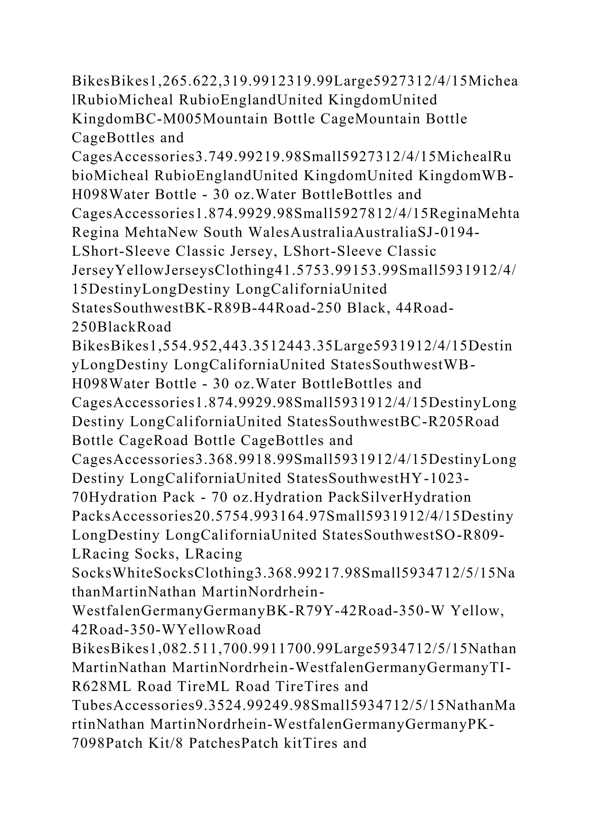 BikesBikes1,265.622,319.9912319.99Large5927312/4/15Michea
lRubioMicheal RubioEnglandUnited KingdomUnited
KingdomBC-M005Mountain Bottle CageMountain Bottle
CageBottles and
CagesAccessories3.749.99219.98Small5927312/4/15MichealRu
bioMicheal RubioEnglandUnited KingdomUnited KingdomWB-
H098Water Bottle - 30 oz.Water BottleBottles and
CagesAccessories1.874.9929.98Small5927812/4/15ReginaMehta
Regina MehtaNew South WalesAustraliaAustraliaSJ-0194-
LShort-Sleeve Classic Jersey, LShort-Sleeve Classic
JerseyYellowJerseysClothing41.5753.99153.99Small5931912/4/
15DestinyLongDestiny LongCaliforniaUnited
StatesSouthwestBK-R89B-44Road-250 Black, 44Road-
250BlackRoad
BikesBikes1,554.952,443.3512443.35Large5931912/4/15Destin
yLongDestiny LongCaliforniaUnited StatesSouthwestWB-
H098Water Bottle - 30 oz.Water BottleBottles and
CagesAccessories1.874.9929.98Small5931912/4/15DestinyLong
Destiny LongCaliforniaUnited StatesSouthwestBC-R205Road
Bottle CageRoad Bottle CageBottles and
CagesAccessories3.368.9918.99Small5931912/4/15DestinyLong
Destiny LongCaliforniaUnited StatesSouthwestHY-1023-
70Hydration Pack - 70 oz.Hydration PackSilverHydration
PacksAccessories20.5754.993164.97Small5931912/4/15Destiny
LongDestiny LongCaliforniaUnited StatesSouthwestSO-R809-
LRacing Socks, LRacing
SocksWhiteSocksClothing3.368.99217.98Small5934712/5/15Na
thanMartinNathan MartinNordrhein-
WestfalenGermanyGermanyBK-R79Y-42Road-350-W Yellow,
42Road-350-WYellowRoad
BikesBikes1,082.511,700.9911700.99Large5934712/5/15Nathan
MartinNathan MartinNordrhein-WestfalenGermanyGermanyTI-
R628ML Road TireML Road TireTires and
TubesAccessories9.3524.99249.98Small5934712/5/15NathanMa
rtinNathan MartinNordrhein-WestfalenGermanyGermanyPK-
7098Patch Kit/8 PatchesPatch kitTires and
 