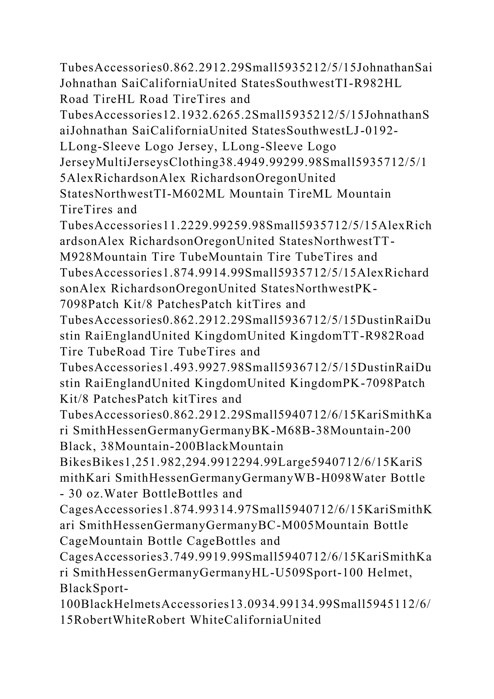 TubesAccessories0.862.2912.29Small5935212/5/15JohnathanSai
Johnathan SaiCaliforniaUnited StatesSouthwestTI-R982HL
Road TireHL Road TireTires and
TubesAccessories12.1932.6265.2Small5935212/5/15JohnathanS
aiJohnathan SaiCaliforniaUnited StatesSouthwestLJ-0192-
LLong-Sleeve Logo Jersey, LLong-Sleeve Logo
JerseyMultiJerseysClothing38.4949.99299.98Small5935712/5/1
5AlexRichardsonAlex RichardsonOregonUnited
StatesNorthwestTI-M602ML Mountain TireML Mountain
TireTires and
TubesAccessories11.2229.99259.98Small5935712/5/15AlexRich
ardsonAlex RichardsonOregonUnited StatesNorthwestTT-
M928Mountain Tire TubeMountain Tire TubeTires and
TubesAccessories1.874.9914.99Small5935712/5/15AlexRichard
sonAlex RichardsonOregonUnited StatesNorthwestPK-
7098Patch Kit/8 PatchesPatch kitTires and
TubesAccessories0.862.2912.29Small5936712/5/15DustinRaiDu
stin RaiEnglandUnited KingdomUnited KingdomTT-R982Road
Tire TubeRoad Tire TubeTires and
TubesAccessories1.493.9927.98Small5936712/5/15DustinRaiDu
stin RaiEnglandUnited KingdomUnited KingdomPK-7098Patch
Kit/8 PatchesPatch kitTires and
TubesAccessories0.862.2912.29Small5940712/6/15KariSmithKa
ri SmithHessenGermanyGermanyBK-M68B-38Mountain-200
Black, 38Mountain-200BlackMountain
BikesBikes1,251.982,294.9912294.99Large5940712/6/15KariS
mithKari SmithHessenGermanyGermanyWB-H098Water Bottle
- 30 oz.Water BottleBottles and
CagesAccessories1.874.99314.97Small5940712/6/15KariSmithK
ari SmithHessenGermanyGermanyBC-M005Mountain Bottle
CageMountain Bottle CageBottles and
CagesAccessories3.749.9919.99Small5940712/6/15KariSmithKa
ri SmithHessenGermanyGermanyHL-U509Sport-100 Helmet,
BlackSport-
100BlackHelmetsAccessories13.0934.99134.99Small5945112/6/
15RobertWhiteRobert WhiteCaliforniaUnited
 