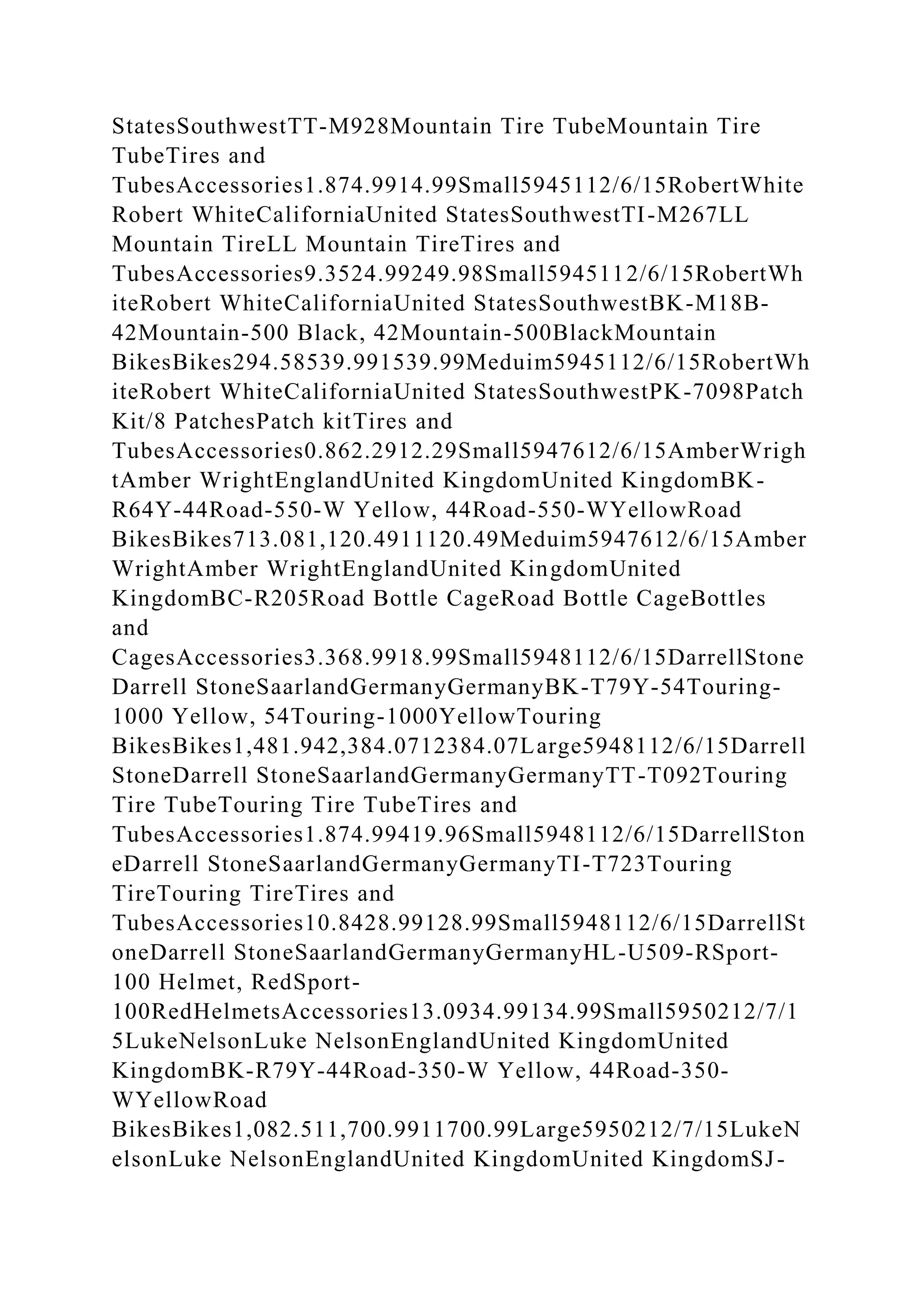 StatesSouthwestTT-M928Mountain Tire TubeMountain Tire
TubeTires and
TubesAccessories1.874.9914.99Small5945112/6/15RobertWhite
Robert WhiteCaliforniaUnited StatesSouthwestTI-M267LL
Mountain TireLL Mountain TireTires and
TubesAccessories9.3524.99249.98Small5945112/6/15RobertWh
iteRobert WhiteCaliforniaUnited StatesSouthwestBK-M18B-
42Mountain-500 Black, 42Mountain-500BlackMountain
BikesBikes294.58539.991539.99Meduim5945112/6/15RobertWh
iteRobert WhiteCaliforniaUnited StatesSouthwestPK-7098Patch
Kit/8 PatchesPatch kitTires and
TubesAccessories0.862.2912.29Small5947612/6/15AmberWrigh
tAmber WrightEnglandUnited KingdomUnited KingdomBK-
R64Y-44Road-550-W Yellow, 44Road-550-WYellowRoad
BikesBikes713.081,120.4911120.49Meduim5947612/6/15Amber
WrightAmber WrightEnglandUnited KingdomUnited
KingdomBC-R205Road Bottle CageRoad Bottle CageBottles
and
CagesAccessories3.368.9918.99Small5948112/6/15DarrellStone
Darrell StoneSaarlandGermanyGermanyBK-T79Y-54Touring-
1000 Yellow, 54Touring-1000YellowTouring
BikesBikes1,481.942,384.0712384.07Large5948112/6/15Darrell
StoneDarrell StoneSaarlandGermanyGermanyTT-T092Touring
Tire TubeTouring Tire TubeTires and
TubesAccessories1.874.99419.96Small5948112/6/15DarrellSton
eDarrell StoneSaarlandGermanyGermanyTI-T723Touring
TireTouring TireTires and
TubesAccessories10.8428.99128.99Small5948112/6/15DarrellSt
oneDarrell StoneSaarlandGermanyGermanyHL-U509-RSport-
100 Helmet, RedSport-
100RedHelmetsAccessories13.0934.99134.99Small5950212/7/1
5LukeNelsonLuke NelsonEnglandUnited KingdomUnited
KingdomBK-R79Y-44Road-350-W Yellow, 44Road-350-
WYellowRoad
BikesBikes1,082.511,700.9911700.99Large5950212/7/15LukeN
elsonLuke NelsonEnglandUnited KingdomUnited KingdomSJ-
 