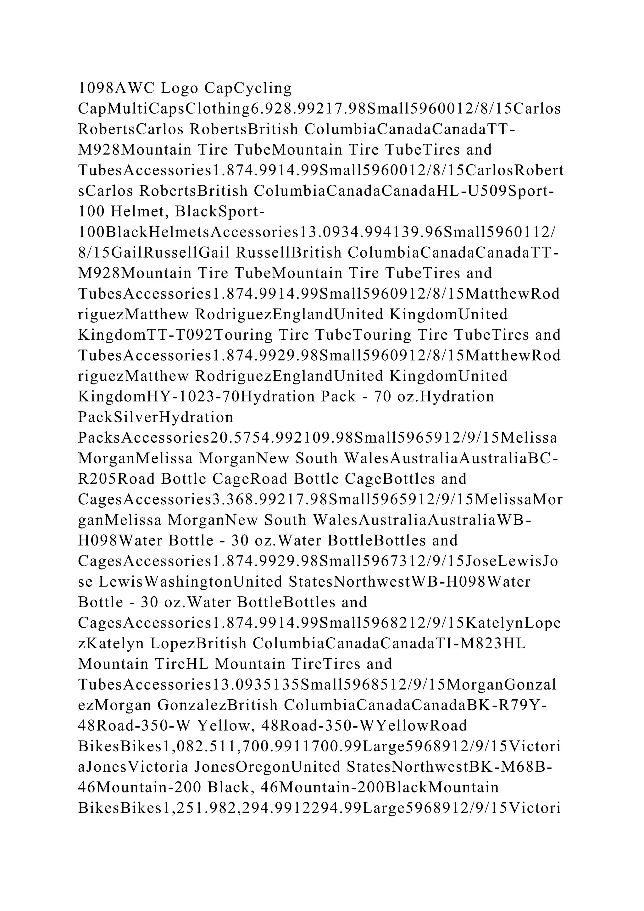 1098AWC Logo CapCycling
CapMultiCapsClothing6.928.99217.98Small5960012/8/15Carlos
RobertsCarlos RobertsBritish ColumbiaCanadaCanadaTT-
M928Mountain Tire TubeMountain Tire TubeTires and
TubesAccessories1.874.9914.99Small5960012/8/15CarlosRobert
sCarlos RobertsBritish ColumbiaCanadaCanadaHL-U509Sport-
100 Helmet, BlackSport-
100BlackHelmetsAccessories13.0934.994139.96Small5960112/
8/15GailRussellGail RussellBritish ColumbiaCanadaCanadaTT-
M928Mountain Tire TubeMountain Tire TubeTires and
TubesAccessories1.874.9914.99Small5960912/8/15MatthewRod
riguezMatthew RodriguezEnglandUnited KingdomUnited
KingdomTT-T092Touring Tire TubeTouring Tire TubeTires and
TubesAccessories1.874.9929.98Small5960912/8/15MatthewRod
riguezMatthew RodriguezEnglandUnited KingdomUnited
KingdomHY-1023-70Hydration Pack - 70 oz.Hydration
PackSilverHydration
PacksAccessories20.5754.992109.98Small5965912/9/15Melissa
MorganMelissa MorganNew South WalesAustraliaAustraliaBC-
R205Road Bottle CageRoad Bottle CageBottles and
CagesAccessories3.368.99217.98Small5965912/9/15MelissaMor
ganMelissa MorganNew South WalesAustraliaAustraliaWB-
H098Water Bottle - 30 oz.Water BottleBottles and
CagesAccessories1.874.9929.98Small5967312/9/15JoseLewisJo
se LewisWashingtonUnited StatesNorthwestWB-H098Water
Bottle - 30 oz.Water BottleBottles and
CagesAccessories1.874.9914.99Small5968212/9/15KatelynLope
zKatelyn LopezBritish ColumbiaCanadaCanadaTI-M823HL
Mountain TireHL Mountain TireTires and
TubesAccessories13.0935135Small5968512/9/15MorganGonzal
ezMorgan GonzalezBritish ColumbiaCanadaCanadaBK-R79Y-
48Road-350-W Yellow, 48Road-350-WYellowRoad
BikesBikes1,082.511,700.9911700.99Large5968912/9/15Victori
aJonesVictoria JonesOregonUnited StatesNorthwestBK-M68B-
46Mountain-200 Black, 46Mountain-200BlackMountain
BikesBikes1,251.982,294.9912294.99Large5968912/9/15Victori
 