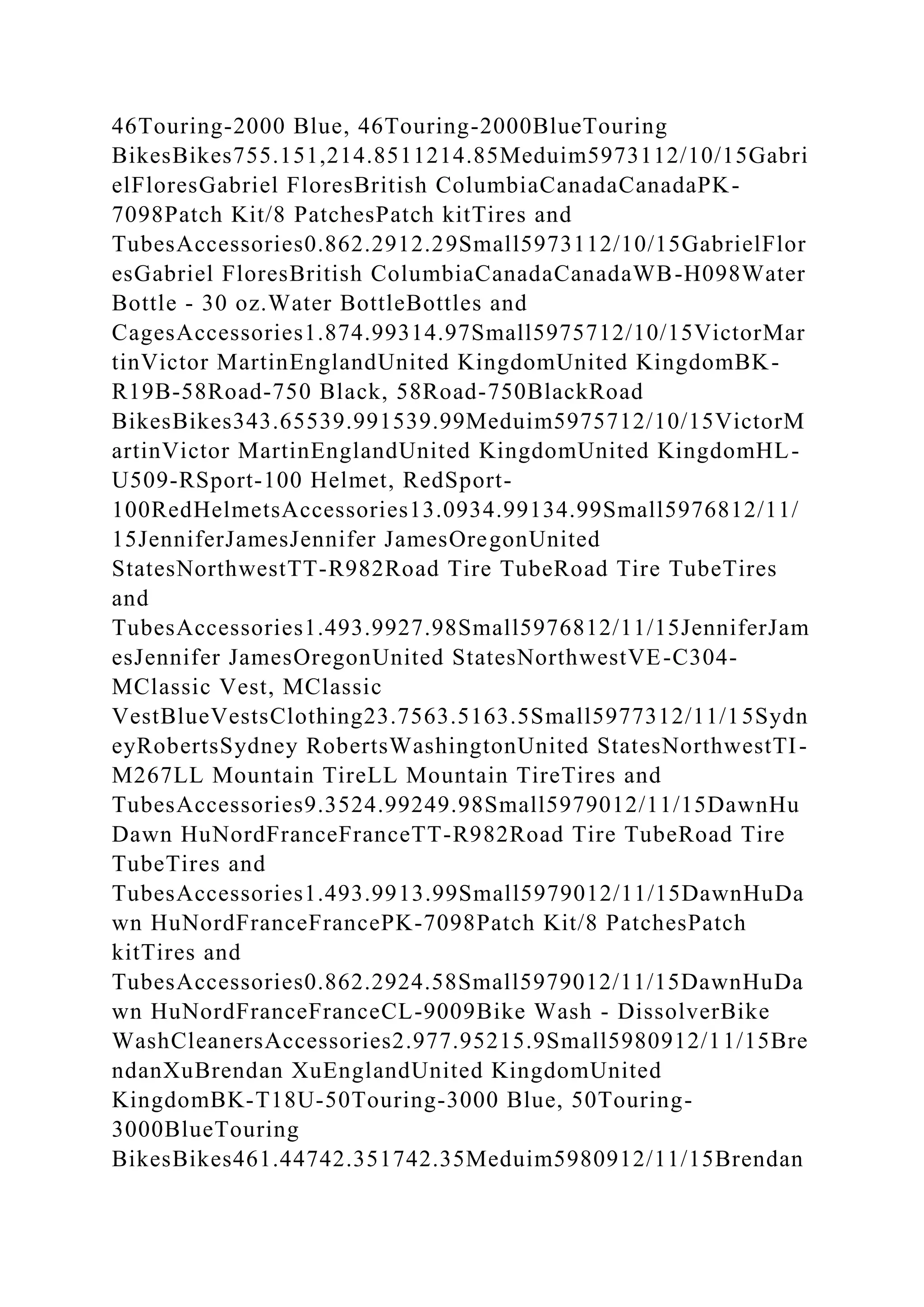 46Touring-2000 Blue, 46Touring-2000BlueTouring
BikesBikes755.151,214.8511214.85Meduim5973112/10/15Gabri
elFloresGabriel FloresBritish ColumbiaCanadaCanadaPK-
7098Patch Kit/8 PatchesPatch kitTires and
TubesAccessories0.862.2912.29Small5973112/10/15GabrielFlor
esGabriel FloresBritish ColumbiaCanadaCanadaWB-H098Water
Bottle - 30 oz.Water BottleBottles and
CagesAccessories1.874.99314.97Small5975712/10/15VictorMar
tinVictor MartinEnglandUnited KingdomUnited KingdomBK-
R19B-58Road-750 Black, 58Road-750BlackRoad
BikesBikes343.65539.991539.99Meduim5975712/10/15VictorM
artinVictor MartinEnglandUnited KingdomUnited KingdomHL-
U509-RSport-100 Helmet, RedSport-
100RedHelmetsAccessories13.0934.99134.99Small5976812/11/
15JenniferJamesJennifer JamesOregonUnited
StatesNorthwestTT-R982Road Tire TubeRoad Tire TubeTires
and
TubesAccessories1.493.9927.98Small5976812/11/15JenniferJam
esJennifer JamesOregonUnited StatesNorthwestVE-C304-
MClassic Vest, MClassic
VestBlueVestsClothing23.7563.5163.5Small5977312/11/15Sydn
eyRobertsSydney RobertsWashingtonUnited StatesNorthwestTI-
M267LL Mountain TireLL Mountain TireTires and
TubesAccessories9.3524.99249.98Small5979012/11/15DawnHu
Dawn HuNordFranceFranceTT-R982Road Tire TubeRoad Tire
TubeTires and
TubesAccessories1.493.9913.99Small5979012/11/15DawnHuDa
wn HuNordFranceFrancePK-7098Patch Kit/8 PatchesPatch
kitTires and
TubesAccessories0.862.2924.58Small5979012/11/15DawnHuDa
wn HuNordFranceFranceCL-9009Bike Wash - DissolverBike
WashCleanersAccessories2.977.95215.9Small5980912/11/15Bre
ndanXuBrendan XuEnglandUnited KingdomUnited
KingdomBK-T18U-50Touring-3000 Blue, 50Touring-
3000BlueTouring
BikesBikes461.44742.351742.35Meduim5980912/11/15Brendan
 