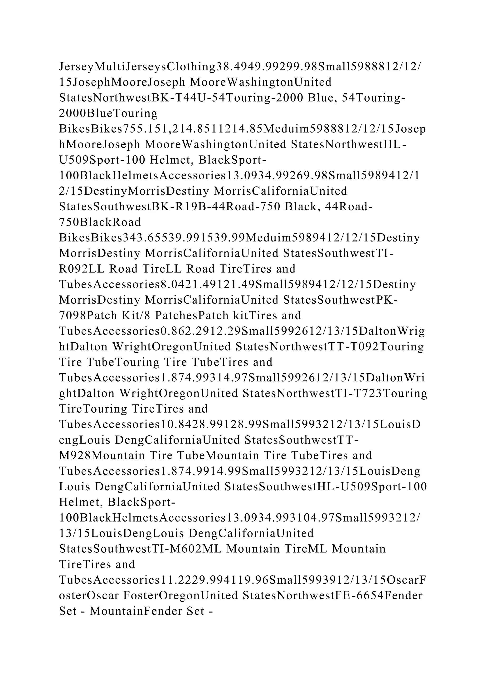 JerseyMultiJerseysClothing38.4949.99299.98Small5988812/12/
15JosephMooreJoseph MooreWashingtonUnited
StatesNorthwestBK-T44U-54Touring-2000 Blue, 54Touring-
2000BlueTouring
BikesBikes755.151,214.8511214.85Meduim5988812/12/15Josep
hMooreJoseph MooreWashingtonUnited StatesNorthwestHL-
U509Sport-100 Helmet, BlackSport-
100BlackHelmetsAccessories13.0934.99269.98Small5989412/1
2/15DestinyMorrisDestiny MorrisCaliforniaUnited
StatesSouthwestBK-R19B-44Road-750 Black, 44Road-
750BlackRoad
BikesBikes343.65539.991539.99Meduim5989412/12/15Destiny
MorrisDestiny MorrisCaliforniaUnited StatesSouthwestTI-
R092LL Road TireLL Road TireTires and
TubesAccessories8.0421.49121.49Small5989412/12/15Destiny
MorrisDestiny MorrisCaliforniaUnited StatesSouthwestPK-
7098Patch Kit/8 PatchesPatch kitTires and
TubesAccessories0.862.2912.29Small5992612/13/15DaltonWrig
htDalton WrightOregonUnited StatesNorthwestTT-T092Touring
Tire TubeTouring Tire TubeTires and
TubesAccessories1.874.99314.97Small5992612/13/15DaltonWri
ghtDalton WrightOregonUnited StatesNorthwestTI-T723Touring
TireTouring TireTires and
TubesAccessories10.8428.99128.99Small5993212/13/15LouisD
engLouis DengCaliforniaUnited StatesSouthwestTT-
M928Mountain Tire TubeMountain Tire TubeTires and
TubesAccessories1.874.9914.99Small5993212/13/15LouisDeng
Louis DengCaliforniaUnited StatesSouthwestHL-U509Sport-100
Helmet, BlackSport-
100BlackHelmetsAccessories13.0934.993104.97Small5993212/
13/15LouisDengLouis DengCaliforniaUnited
StatesSouthwestTI-M602ML Mountain TireML Mountain
TireTires and
TubesAccessories11.2229.994119.96Small5993912/13/15OscarF
osterOscar FosterOregonUnited StatesNorthwestFE-6654Fender
Set - MountainFender Set -
 