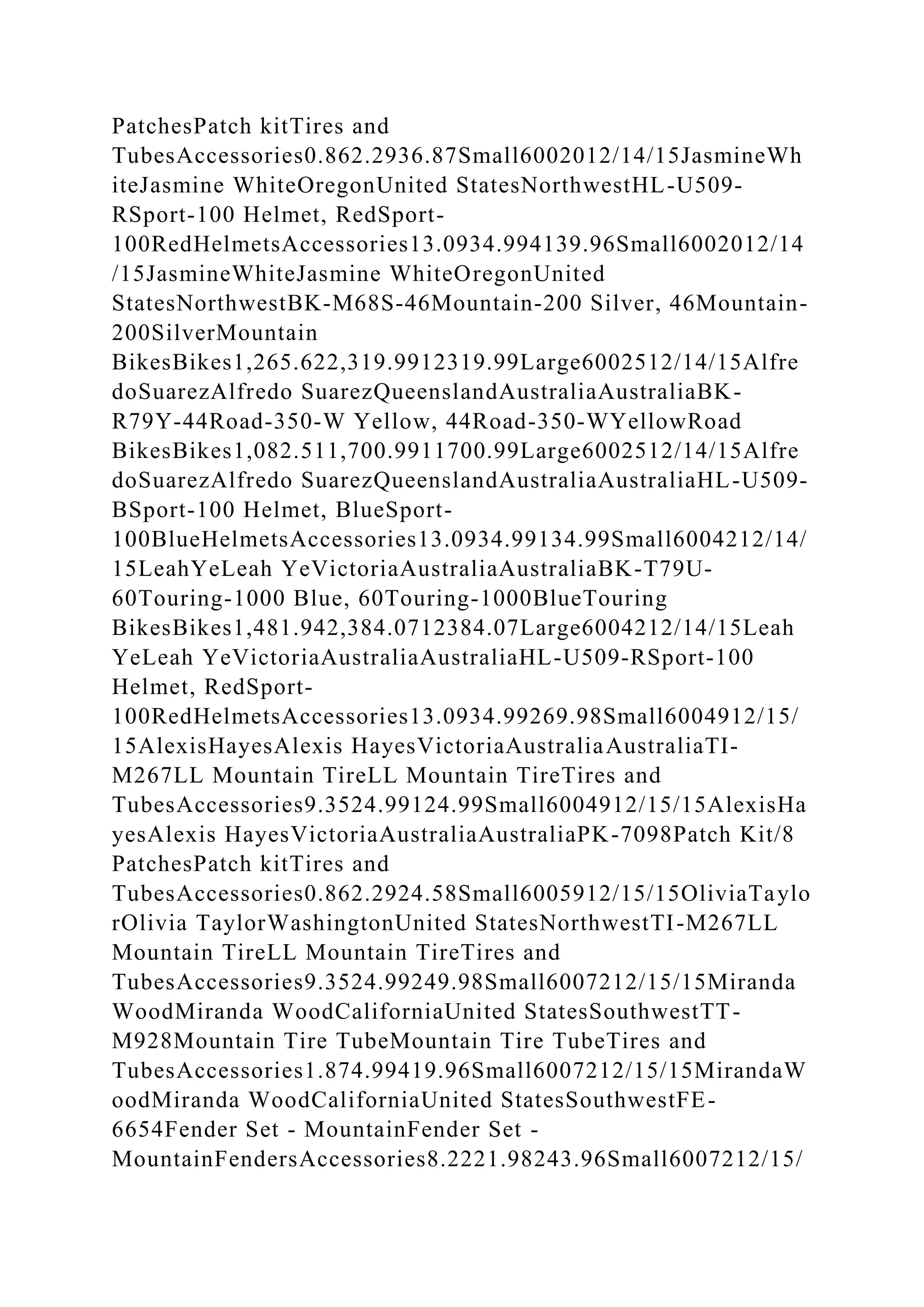 PatchesPatch kitTires and
TubesAccessories0.862.2936.87Small6002012/14/15JasmineWh
iteJasmine WhiteOregonUnited StatesNorthwestHL-U509-
RSport-100 Helmet, RedSport-
100RedHelmetsAccessories13.0934.994139.96Small6002012/14
/15JasmineWhiteJasmine WhiteOregonUnited
StatesNorthwestBK-M68S-46Mountain-200 Silver, 46Mountain-
200SilverMountain
BikesBikes1,265.622,319.9912319.99Large6002512/14/15Alfre
doSuarezAlfredo SuarezQueenslandAustraliaAustraliaBK-
R79Y-44Road-350-W Yellow, 44Road-350-WYellowRoad
BikesBikes1,082.511,700.9911700.99Large6002512/14/15Alfre
doSuarezAlfredo SuarezQueenslandAustraliaAustraliaHL-U509-
BSport-100 Helmet, BlueSport-
100BlueHelmetsAccessories13.0934.99134.99Small6004212/14/
15LeahYeLeah YeVictoriaAustraliaAustraliaBK-T79U-
60Touring-1000 Blue, 60Touring-1000BlueTouring
BikesBikes1,481.942,384.0712384.07Large6004212/14/15Leah
YeLeah YeVictoriaAustraliaAustraliaHL-U509-RSport-100
Helmet, RedSport-
100RedHelmetsAccessories13.0934.99269.98Small6004912/15/
15AlexisHayesAlexis HayesVictoriaAustraliaAustraliaTI-
M267LL Mountain TireLL Mountain TireTires and
TubesAccessories9.3524.99124.99Small6004912/15/15AlexisHa
yesAlexis HayesVictoriaAustraliaAustraliaPK-7098Patch Kit/8
PatchesPatch kitTires and
TubesAccessories0.862.2924.58Small6005912/15/15OliviaTaylo
rOlivia TaylorWashingtonUnited StatesNorthwestTI-M267LL
Mountain TireLL Mountain TireTires and
TubesAccessories9.3524.99249.98Small6007212/15/15Miranda
WoodMiranda WoodCaliforniaUnited StatesSouthwestTT-
M928Mountain Tire TubeMountain Tire TubeTires and
TubesAccessories1.874.99419.96Small6007212/15/15MirandaW
oodMiranda WoodCaliforniaUnited StatesSouthwestFE-
6654Fender Set - MountainFender Set -
MountainFendersAccessories8.2221.98243.96Small6007212/15/
 