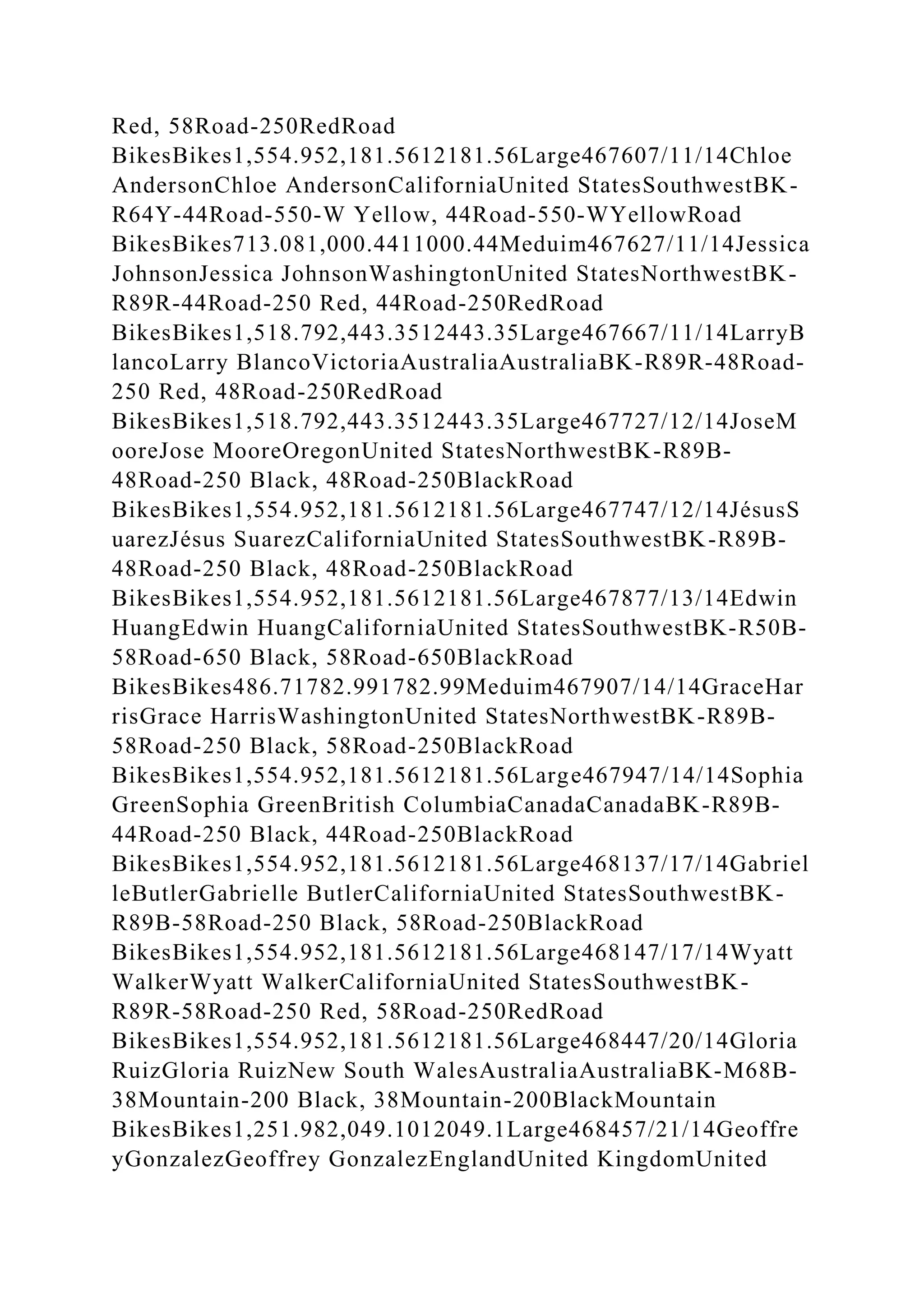 Red, 58Road-250RedRoad
BikesBikes1,554.952,181.5612181.56Large467607/11/14Chloe
AndersonChloe AndersonCaliforniaUnited StatesSouthwestBK-
R64Y-44Road-550-W Yellow, 44Road-550-WYellowRoad
BikesBikes713.081,000.4411000.44Meduim467627/11/14Jessica
JohnsonJessica JohnsonWashingtonUnited StatesNorthwestBK-
R89R-44Road-250 Red, 44Road-250RedRoad
BikesBikes1,518.792,443.3512443.35Large467667/11/14LarryB
lancoLarry BlancoVictoriaAustraliaAustraliaBK-R89R-48Road-
250 Red, 48Road-250RedRoad
BikesBikes1,518.792,443.3512443.35Large467727/12/14JoseM
ooreJose MooreOregonUnited StatesNorthwestBK-R89B-
48Road-250 Black, 48Road-250BlackRoad
BikesBikes1,554.952,181.5612181.56Large467747/12/14JésusS
uarezJésus SuarezCaliforniaUnited StatesSouthwestBK-R89B-
48Road-250 Black, 48Road-250BlackRoad
BikesBikes1,554.952,181.5612181.56Large467877/13/14Edwin
HuangEdwin HuangCaliforniaUnited StatesSouthwestBK-R50B-
58Road-650 Black, 58Road-650BlackRoad
BikesBikes486.71782.991782.99Meduim467907/14/14GraceHar
risGrace HarrisWashingtonUnited StatesNorthwestBK-R89B-
58Road-250 Black, 58Road-250BlackRoad
BikesBikes1,554.952,181.5612181.56Large467947/14/14Sophia
GreenSophia GreenBritish ColumbiaCanadaCanadaBK-R89B-
44Road-250 Black, 44Road-250BlackRoad
BikesBikes1,554.952,181.5612181.56Large468137/17/14Gabriel
leButlerGabrielle ButlerCaliforniaUnited StatesSouthwestBK-
R89B-58Road-250 Black, 58Road-250BlackRoad
BikesBikes1,554.952,181.5612181.56Large468147/17/14Wyatt
WalkerWyatt WalkerCaliforniaUnited StatesSouthwestBK-
R89R-58Road-250 Red, 58Road-250RedRoad
BikesBikes1,554.952,181.5612181.56Large468447/20/14Gloria
RuizGloria RuizNew South WalesAustraliaAustraliaBK-M68B-
38Mountain-200 Black, 38Mountain-200BlackMountain
BikesBikes1,251.982,049.1012049.1Large468457/21/14Geoffre
yGonzalezGeoffrey GonzalezEnglandUnited KingdomUnited
 