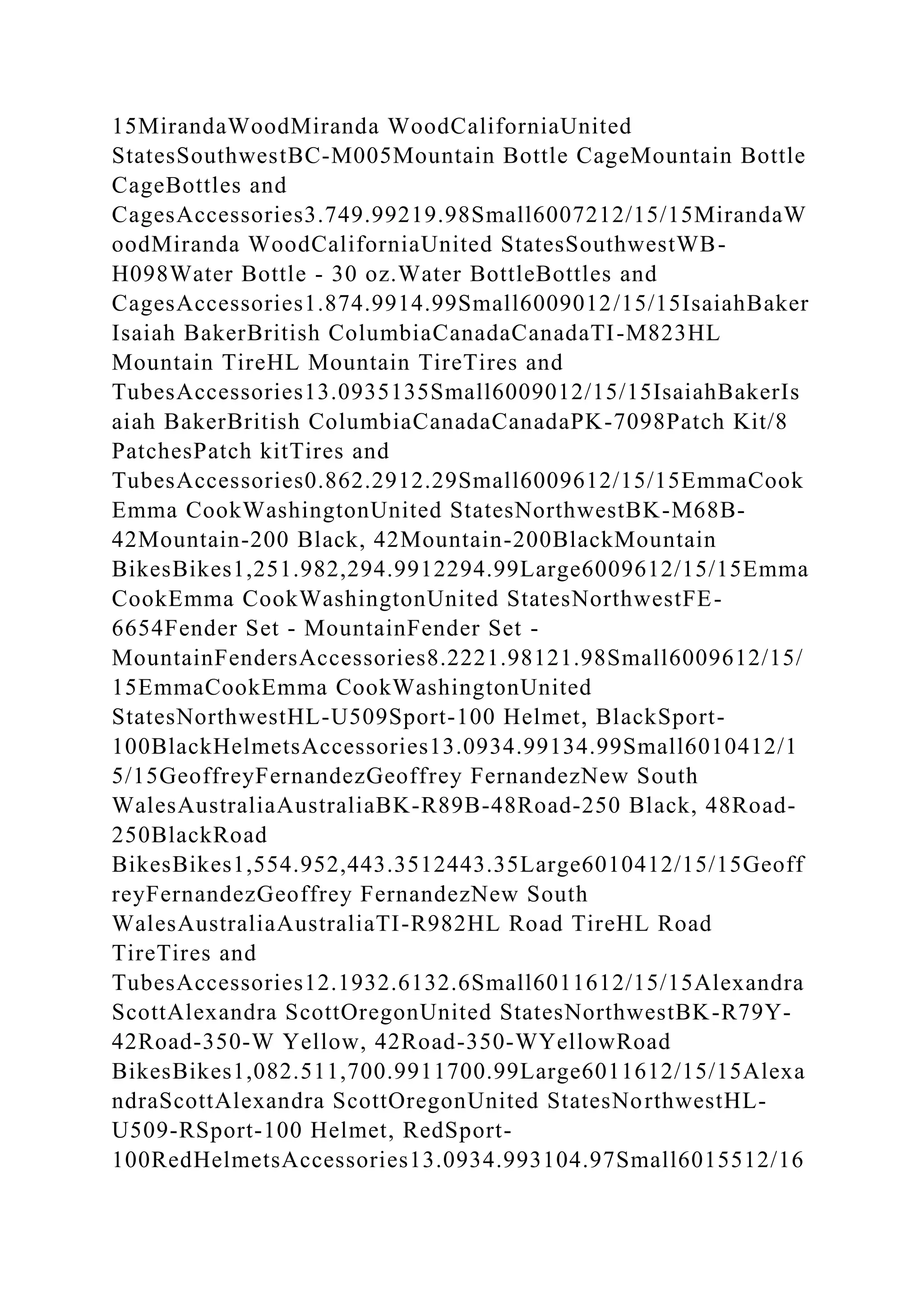 15MirandaWoodMiranda WoodCaliforniaUnited
StatesSouthwestBC-M005Mountain Bottle CageMountain Bottle
CageBottles and
CagesAccessories3.749.99219.98Small6007212/15/15MirandaW
oodMiranda WoodCaliforniaUnited StatesSouthwestWB-
H098Water Bottle - 30 oz.Water BottleBottles and
CagesAccessories1.874.9914.99Small6009012/15/15IsaiahBaker
Isaiah BakerBritish ColumbiaCanadaCanadaTI-M823HL
Mountain TireHL Mountain TireTires and
TubesAccessories13.0935135Small6009012/15/15IsaiahBakerIs
aiah BakerBritish ColumbiaCanadaCanadaPK-7098Patch Kit/8
PatchesPatch kitTires and
TubesAccessories0.862.2912.29Small6009612/15/15EmmaCook
Emma CookWashingtonUnited StatesNorthwestBK-M68B-
42Mountain-200 Black, 42Mountain-200BlackMountain
BikesBikes1,251.982,294.9912294.99Large6009612/15/15Emma
CookEmma CookWashingtonUnited StatesNorthwestFE-
6654Fender Set - MountainFender Set -
MountainFendersAccessories8.2221.98121.98Small6009612/15/
15EmmaCookEmma CookWashingtonUnited
StatesNorthwestHL-U509Sport-100 Helmet, BlackSport-
100BlackHelmetsAccessories13.0934.99134.99Small6010412/1
5/15GeoffreyFernandezGeoffrey FernandezNew South
WalesAustraliaAustraliaBK-R89B-48Road-250 Black, 48Road-
250BlackRoad
BikesBikes1,554.952,443.3512443.35Large6010412/15/15Geoff
reyFernandezGeoffrey FernandezNew South
WalesAustraliaAustraliaTI-R982HL Road TireHL Road
TireTires and
TubesAccessories12.1932.6132.6Small6011612/15/15Alexandra
ScottAlexandra ScottOregonUnited StatesNorthwestBK-R79Y-
42Road-350-W Yellow, 42Road-350-WYellowRoad
BikesBikes1,082.511,700.9911700.99Large6011612/15/15Alexa
ndraScottAlexandra ScottOregonUnited StatesNorthwestHL-
U509-RSport-100 Helmet, RedSport-
100RedHelmetsAccessories13.0934.993104.97Small6015512/16
 