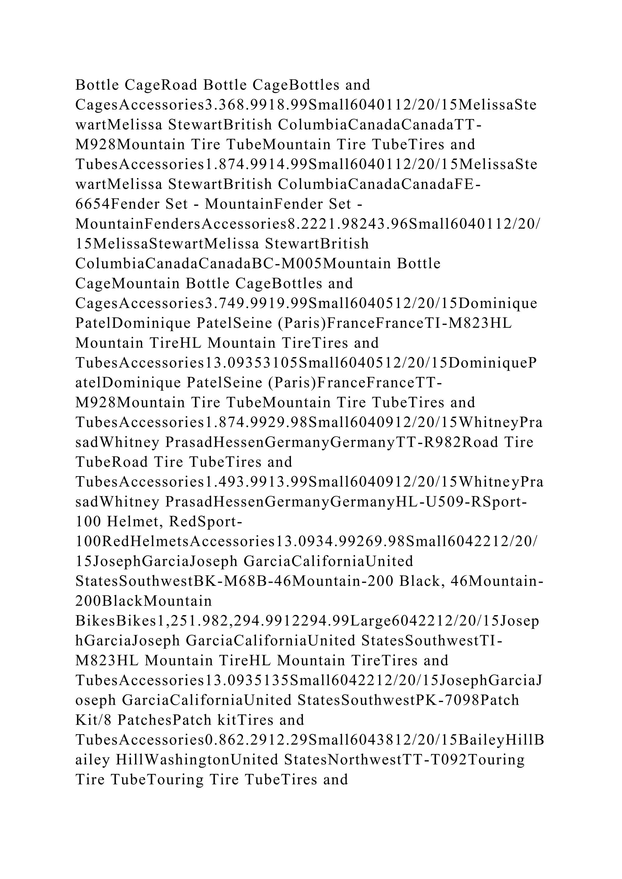 Bottle CageRoad Bottle CageBottles and
CagesAccessories3.368.9918.99Small6040112/20/15MelissaSte
wartMelissa StewartBritish ColumbiaCanadaCanadaTT-
M928Mountain Tire TubeMountain Tire TubeTires and
TubesAccessories1.874.9914.99Small6040112/20/15MelissaSte
wartMelissa StewartBritish ColumbiaCanadaCanadaFE-
6654Fender Set - MountainFender Set -
MountainFendersAccessories8.2221.98243.96Small6040112/20/
15MelissaStewartMelissa StewartBritish
ColumbiaCanadaCanadaBC-M005Mountain Bottle
CageMountain Bottle CageBottles and
CagesAccessories3.749.9919.99Small6040512/20/15Dominique
PatelDominique PatelSeine (Paris)FranceFranceTI-M823HL
Mountain TireHL Mountain TireTires and
TubesAccessories13.09353105Small6040512/20/15DominiqueP
atelDominique PatelSeine (Paris)FranceFranceTT-
M928Mountain Tire TubeMountain Tire TubeTires and
TubesAccessories1.874.9929.98Small6040912/20/15WhitneyPra
sadWhitney PrasadHessenGermanyGermanyTT-R982Road Tire
TubeRoad Tire TubeTires and
TubesAccessories1.493.9913.99Small6040912/20/15WhitneyPra
sadWhitney PrasadHessenGermanyGermanyHL-U509-RSport-
100 Helmet, RedSport-
100RedHelmetsAccessories13.0934.99269.98Small6042212/20/
15JosephGarciaJoseph GarciaCaliforniaUnited
StatesSouthwestBK-M68B-46Mountain-200 Black, 46Mountain-
200BlackMountain
BikesBikes1,251.982,294.9912294.99Large6042212/20/15Josep
hGarciaJoseph GarciaCaliforniaUnited StatesSouthwestTI-
M823HL Mountain TireHL Mountain TireTires and
TubesAccessories13.0935135Small6042212/20/15JosephGarciaJ
oseph GarciaCaliforniaUnited StatesSouthwestPK-7098Patch
Kit/8 PatchesPatch kitTires and
TubesAccessories0.862.2912.29Small6043812/20/15BaileyHillB
ailey HillWashingtonUnited StatesNorthwestTT-T092Touring
Tire TubeTouring Tire TubeTires and
 