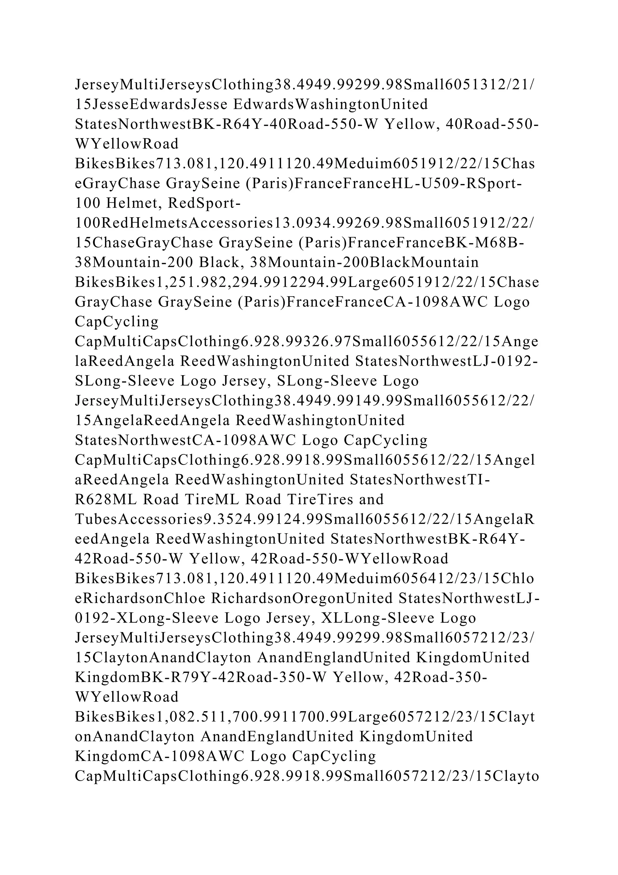 JerseyMultiJerseysClothing38.4949.99299.98Small6051312/21/
15JesseEdwardsJesse EdwardsWashingtonUnited
StatesNorthwestBK-R64Y-40Road-550-W Yellow, 40Road-550-
WYellowRoad
BikesBikes713.081,120.4911120.49Meduim6051912/22/15Chas
eGrayChase GraySeine (Paris)FranceFranceHL-U509-RSport-
100 Helmet, RedSport-
100RedHelmetsAccessories13.0934.99269.98Small6051912/22/
15ChaseGrayChase GraySeine (Paris)FranceFranceBK-M68B-
38Mountain-200 Black, 38Mountain-200BlackMountain
BikesBikes1,251.982,294.9912294.99Large6051912/22/15Chase
GrayChase GraySeine (Paris)FranceFranceCA-1098AWC Logo
CapCycling
CapMultiCapsClothing6.928.99326.97Small6055612/22/15Ange
laReedAngela ReedWashingtonUnited StatesNorthwestLJ-0192-
SLong-Sleeve Logo Jersey, SLong-Sleeve Logo
JerseyMultiJerseysClothing38.4949.99149.99Small6055612/22/
15AngelaReedAngela ReedWashingtonUnited
StatesNorthwestCA-1098AWC Logo CapCycling
CapMultiCapsClothing6.928.9918.99Small6055612/22/15Angel
aReedAngela ReedWashingtonUnited StatesNorthwestTI-
R628ML Road TireML Road TireTires and
TubesAccessories9.3524.99124.99Small6055612/22/15AngelaR
eedAngela ReedWashingtonUnited StatesNorthwestBK-R64Y-
42Road-550-W Yellow, 42Road-550-WYellowRoad
BikesBikes713.081,120.4911120.49Meduim6056412/23/15Chlo
eRichardsonChloe RichardsonOregonUnited StatesNorthwestLJ-
0192-XLong-Sleeve Logo Jersey, XLLong-Sleeve Logo
JerseyMultiJerseysClothing38.4949.99299.98Small6057212/23/
15ClaytonAnandClayton AnandEnglandUnited KingdomUnited
KingdomBK-R79Y-42Road-350-W Yellow, 42Road-350-
WYellowRoad
BikesBikes1,082.511,700.9911700.99Large6057212/23/15Clayt
onAnandClayton AnandEnglandUnited KingdomUnited
KingdomCA-1098AWC Logo CapCycling
CapMultiCapsClothing6.928.9918.99Small6057212/23/15Clayto
 