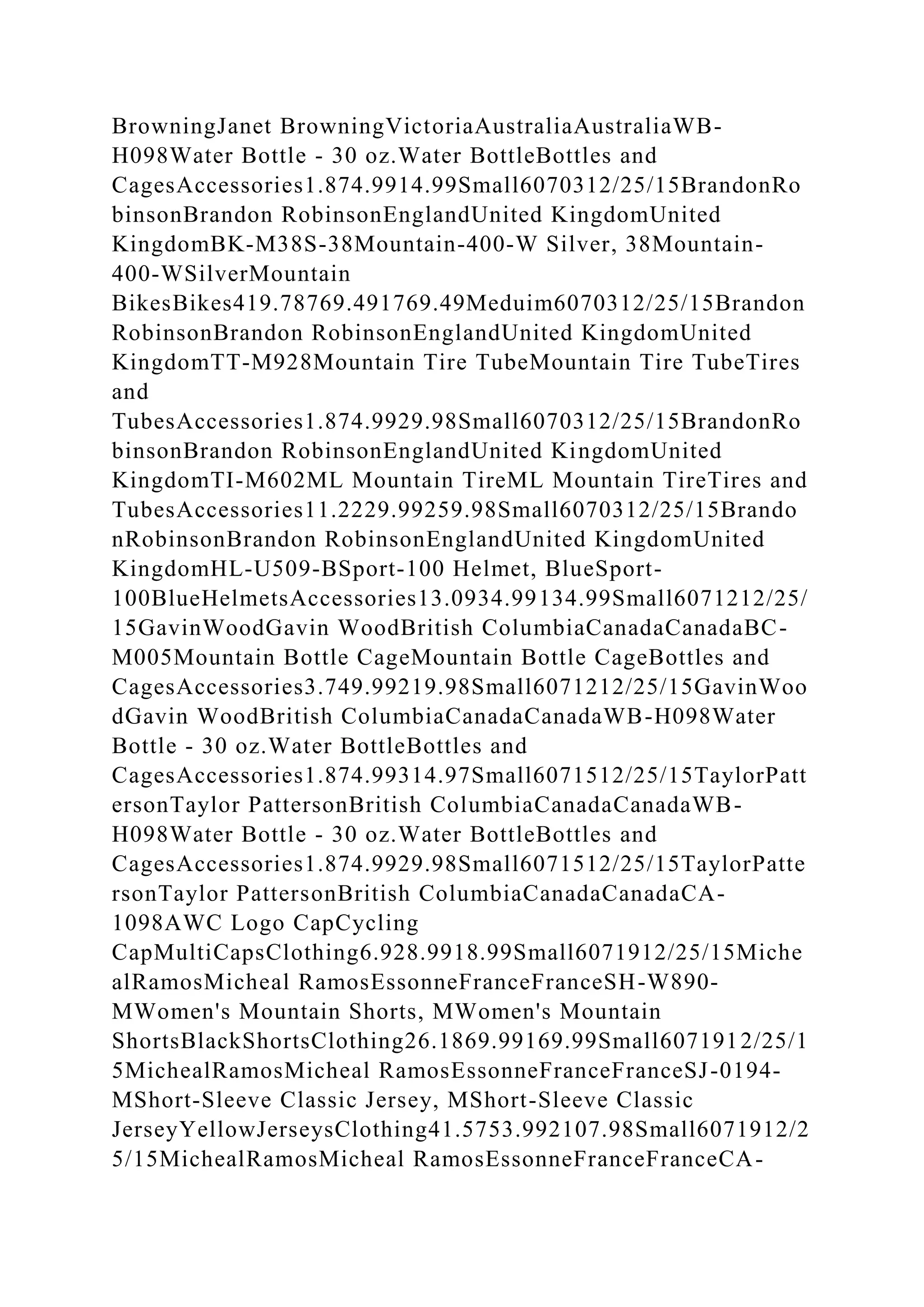 BrowningJanet BrowningVictoriaAustraliaAustraliaWB-
H098Water Bottle - 30 oz.Water BottleBottles and
CagesAccessories1.874.9914.99Small6070312/25/15BrandonRo
binsonBrandon RobinsonEnglandUnited KingdomUnited
KingdomBK-M38S-38Mountain-400-W Silver, 38Mountain-
400-WSilverMountain
BikesBikes419.78769.491769.49Meduim6070312/25/15Brandon
RobinsonBrandon RobinsonEnglandUnited KingdomUnited
KingdomTT-M928Mountain Tire TubeMountain Tire TubeTires
and
TubesAccessories1.874.9929.98Small6070312/25/15BrandonRo
binsonBrandon RobinsonEnglandUnited KingdomUnited
KingdomTI-M602ML Mountain TireML Mountain TireTires and
TubesAccessories11.2229.99259.98Small6070312/25/15Brando
nRobinsonBrandon RobinsonEnglandUnited KingdomUnited
KingdomHL-U509-BSport-100 Helmet, BlueSport-
100BlueHelmetsAccessories13.0934.99134.99Small6071212/25/
15GavinWoodGavin WoodBritish ColumbiaCanadaCanadaBC-
M005Mountain Bottle CageMountain Bottle CageBottles and
CagesAccessories3.749.99219.98Small6071212/25/15GavinWoo
dGavin WoodBritish ColumbiaCanadaCanadaWB-H098Water
Bottle - 30 oz.Water BottleBottles and
CagesAccessories1.874.99314.97Small6071512/25/15TaylorPatt
ersonTaylor PattersonBritish ColumbiaCanadaCanadaWB-
H098Water Bottle - 30 oz.Water BottleBottles and
CagesAccessories1.874.9929.98Small6071512/25/15TaylorPatte
rsonTaylor PattersonBritish ColumbiaCanadaCanadaCA-
1098AWC Logo CapCycling
CapMultiCapsClothing6.928.9918.99Small6071912/25/15Miche
alRamosMicheal RamosEssonneFranceFranceSH-W890-
MWomen's Mountain Shorts, MWomen's Mountain
ShortsBlackShortsClothing26.1869.99169.99Small6071912/25/1
5MichealRamosMicheal RamosEssonneFranceFranceSJ-0194-
MShort-Sleeve Classic Jersey, MShort-Sleeve Classic
JerseyYellowJerseysClothing41.5753.992107.98Small6071912/2
5/15MichealRamosMicheal RamosEssonneFranceFranceCA-
 