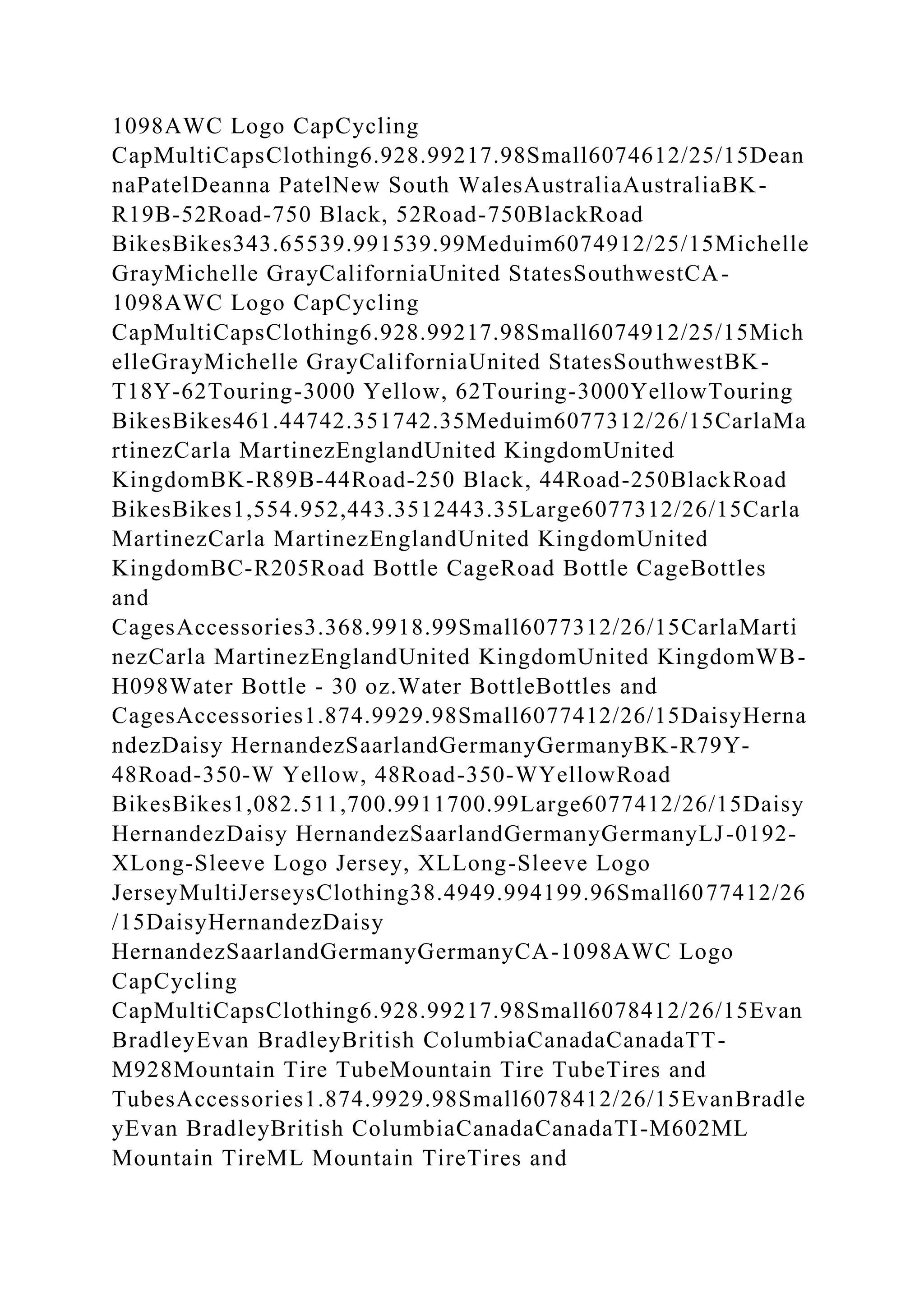 1098AWC Logo CapCycling
CapMultiCapsClothing6.928.99217.98Small6074612/25/15Dean
naPatelDeanna PatelNew South WalesAustraliaAustraliaBK-
R19B-52Road-750 Black, 52Road-750BlackRoad
BikesBikes343.65539.991539.99Meduim6074912/25/15Michelle
GrayMichelle GrayCaliforniaUnited StatesSouthwestCA-
1098AWC Logo CapCycling
CapMultiCapsClothing6.928.99217.98Small6074912/25/15Mich
elleGrayMichelle GrayCaliforniaUnited StatesSouthwestBK-
T18Y-62Touring-3000 Yellow, 62Touring-3000YellowTouring
BikesBikes461.44742.351742.35Meduim6077312/26/15CarlaMa
rtinezCarla MartinezEnglandUnited KingdomUnited
KingdomBK-R89B-44Road-250 Black, 44Road-250BlackRoad
BikesBikes1,554.952,443.3512443.35Large6077312/26/15Carla
MartinezCarla MartinezEnglandUnited KingdomUnited
KingdomBC-R205Road Bottle CageRoad Bottle CageBottles
and
CagesAccessories3.368.9918.99Small6077312/26/15CarlaMarti
nezCarla MartinezEnglandUnited KingdomUnited KingdomWB-
H098Water Bottle - 30 oz.Water BottleBottles and
CagesAccessories1.874.9929.98Small6077412/26/15DaisyHerna
ndezDaisy HernandezSaarlandGermanyGermanyBK-R79Y-
48Road-350-W Yellow, 48Road-350-WYellowRoad
BikesBikes1,082.511,700.9911700.99Large6077412/26/15Daisy
HernandezDaisy HernandezSaarlandGermanyGermanyLJ-0192-
XLong-Sleeve Logo Jersey, XLLong-Sleeve Logo
JerseyMultiJerseysClothing38.4949.994199.96Small6077412/26
/15DaisyHernandezDaisy
HernandezSaarlandGermanyGermanyCA-1098AWC Logo
CapCycling
CapMultiCapsClothing6.928.99217.98Small6078412/26/15Evan
BradleyEvan BradleyBritish ColumbiaCanadaCanadaTT-
M928Mountain Tire TubeMountain Tire TubeTires and
TubesAccessories1.874.9929.98Small6078412/26/15EvanBradle
yEvan BradleyBritish ColumbiaCanadaCanadaTI-M602ML
Mountain TireML Mountain TireTires and
 