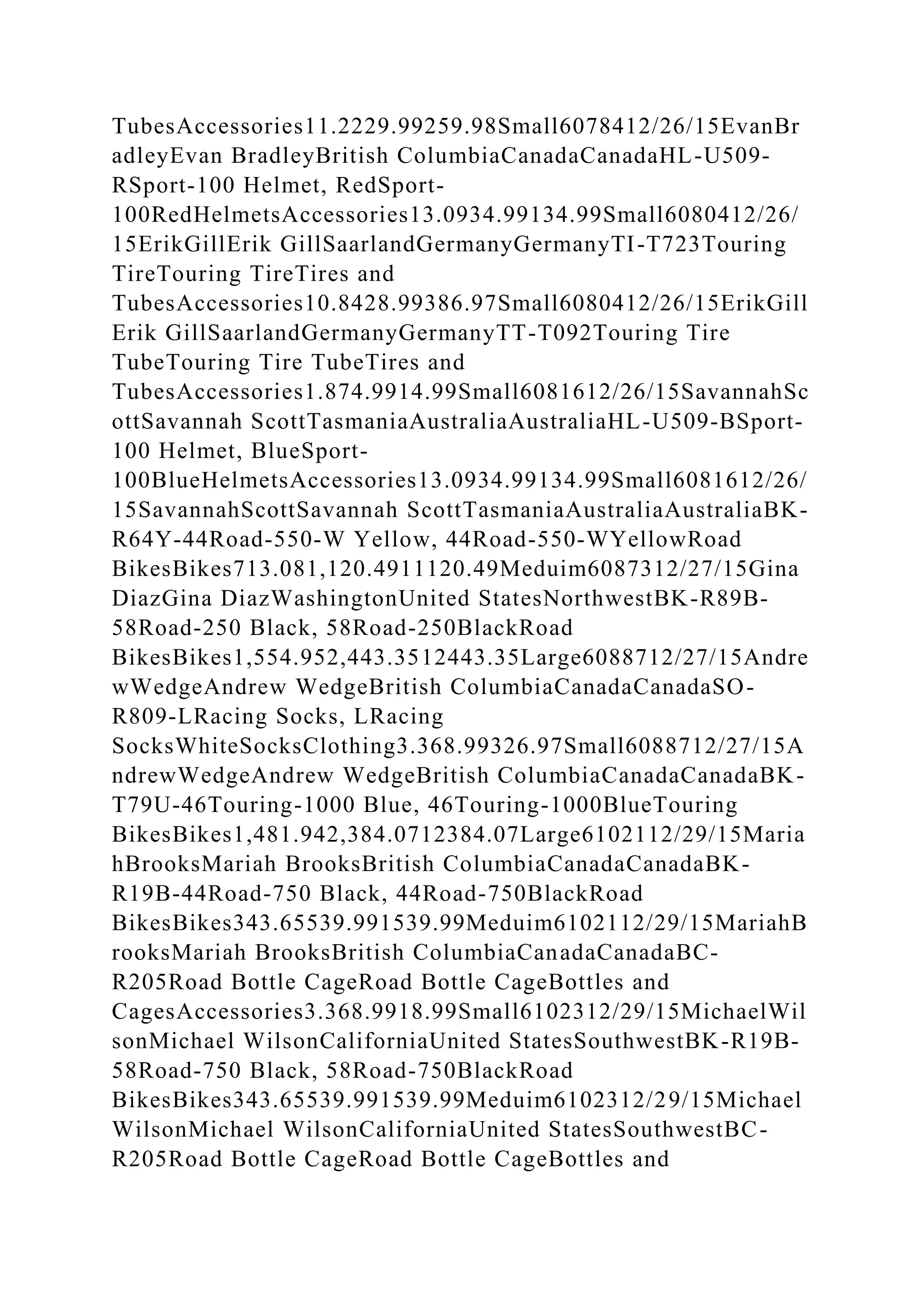 TubesAccessories11.2229.99259.98Small6078412/26/15EvanBr
adleyEvan BradleyBritish ColumbiaCanadaCanadaHL-U509-
RSport-100 Helmet, RedSport-
100RedHelmetsAccessories13.0934.99134.99Small6080412/26/
15ErikGillErik GillSaarlandGermanyGermanyTI-T723Touring
TireTouring TireTires and
TubesAccessories10.8428.99386.97Small6080412/26/15ErikGill
Erik GillSaarlandGermanyGermanyTT-T092Touring Tire
TubeTouring Tire TubeTires and
TubesAccessories1.874.9914.99Small6081612/26/15SavannahSc
ottSavannah ScottTasmaniaAustraliaAustraliaHL-U509-BSport-
100 Helmet, BlueSport-
100BlueHelmetsAccessories13.0934.99134.99Small6081612/26/
15SavannahScottSavannah ScottTasmaniaAustraliaAustraliaBK-
R64Y-44Road-550-W Yellow, 44Road-550-WYellowRoad
BikesBikes713.081,120.4911120.49Meduim6087312/27/15Gina
DiazGina DiazWashingtonUnited StatesNorthwestBK-R89B-
58Road-250 Black, 58Road-250BlackRoad
BikesBikes1,554.952,443.3512443.35Large6088712/27/15Andre
wWedgeAndrew WedgeBritish ColumbiaCanadaCanadaSO-
R809-LRacing Socks, LRacing
SocksWhiteSocksClothing3.368.99326.97Small6088712/27/15A
ndrewWedgeAndrew WedgeBritish ColumbiaCanadaCanadaBK-
T79U-46Touring-1000 Blue, 46Touring-1000BlueTouring
BikesBikes1,481.942,384.0712384.07Large6102112/29/15Maria
hBrooksMariah BrooksBritish ColumbiaCanadaCanadaBK-
R19B-44Road-750 Black, 44Road-750BlackRoad
BikesBikes343.65539.991539.99Meduim6102112/29/15MariahB
rooksMariah BrooksBritish ColumbiaCanadaCanadaBC-
R205Road Bottle CageRoad Bottle CageBottles and
CagesAccessories3.368.9918.99Small6102312/29/15MichaelWil
sonMichael WilsonCaliforniaUnited StatesSouthwestBK-R19B-
58Road-750 Black, 58Road-750BlackRoad
BikesBikes343.65539.991539.99Meduim6102312/29/15Michael
WilsonMichael WilsonCaliforniaUnited StatesSouthwestBC-
R205Road Bottle CageRoad Bottle CageBottles and
 