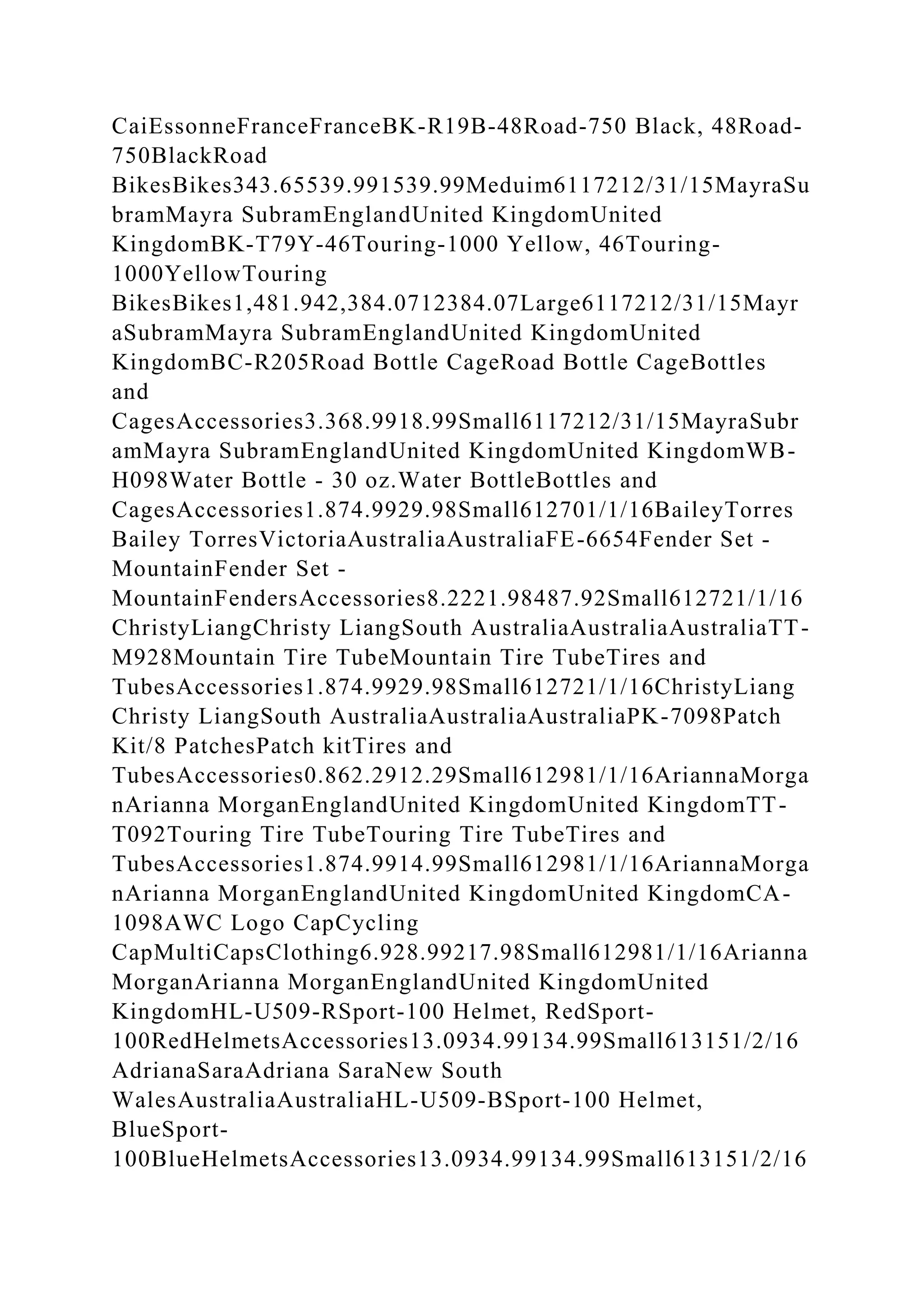 CaiEssonneFranceFranceBK-R19B-48Road-750 Black, 48Road-
750BlackRoad
BikesBikes343.65539.991539.99Meduim6117212/31/15MayraSu
bramMayra SubramEnglandUnited KingdomUnited
KingdomBK-T79Y-46Touring-1000 Yellow, 46Touring-
1000YellowTouring
BikesBikes1,481.942,384.0712384.07Large6117212/31/15Mayr
aSubramMayra SubramEnglandUnited KingdomUnited
KingdomBC-R205Road Bottle CageRoad Bottle CageBottles
and
CagesAccessories3.368.9918.99Small6117212/31/15MayraSubr
amMayra SubramEnglandUnited KingdomUnited KingdomWB-
H098Water Bottle - 30 oz.Water BottleBottles and
CagesAccessories1.874.9929.98Small612701/1/16BaileyTorres
Bailey TorresVictoriaAustraliaAustraliaFE-6654Fender Set -
MountainFender Set -
MountainFendersAccessories8.2221.98487.92Small612721/1/16
ChristyLiangChristy LiangSouth AustraliaAustraliaAustraliaTT-
M928Mountain Tire TubeMountain Tire TubeTires and
TubesAccessories1.874.9929.98Small612721/1/16ChristyLiang
Christy LiangSouth AustraliaAustraliaAustraliaPK-7098Patch
Kit/8 PatchesPatch kitTires and
TubesAccessories0.862.2912.29Small612981/1/16AriannaMorga
nArianna MorganEnglandUnited KingdomUnited KingdomTT-
T092Touring Tire TubeTouring Tire TubeTires and
TubesAccessories1.874.9914.99Small612981/1/16AriannaMorga
nArianna MorganEnglandUnited KingdomUnited KingdomCA-
1098AWC Logo CapCycling
CapMultiCapsClothing6.928.99217.98Small612981/1/16Arianna
MorganArianna MorganEnglandUnited KingdomUnited
KingdomHL-U509-RSport-100 Helmet, RedSport-
100RedHelmetsAccessories13.0934.99134.99Small613151/2/16
AdrianaSaraAdriana SaraNew South
WalesAustraliaAustraliaHL-U509-BSport-100 Helmet,
BlueSport-
100BlueHelmetsAccessories13.0934.99134.99Small613151/2/16
 