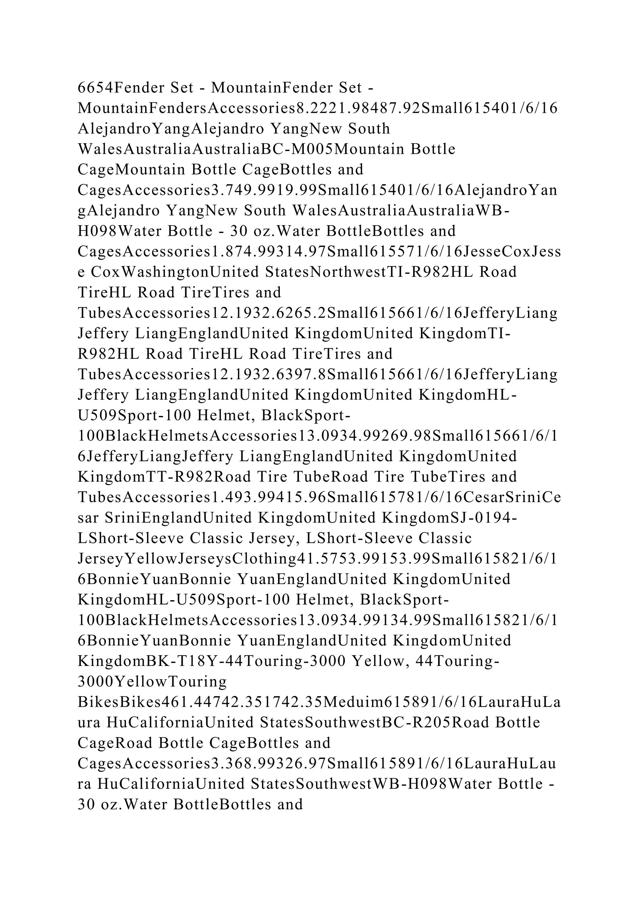 6654Fender Set - MountainFender Set -
MountainFendersAccessories8.2221.98487.92Small615401/6/16
AlejandroYangAlejandro YangNew South
WalesAustraliaAustraliaBC-M005Mountain Bottle
CageMountain Bottle CageBottles and
CagesAccessories3.749.9919.99Small615401/6/16AlejandroYan
gAlejandro YangNew South WalesAustraliaAustraliaWB-
H098Water Bottle - 30 oz.Water BottleBottles and
CagesAccessories1.874.99314.97Small615571/6/16JesseCoxJess
e CoxWashingtonUnited StatesNorthwestTI-R982HL Road
TireHL Road TireTires and
TubesAccessories12.1932.6265.2Small615661/6/16JefferyLiang
Jeffery LiangEnglandUnited KingdomUnited KingdomTI-
R982HL Road TireHL Road TireTires and
TubesAccessories12.1932.6397.8Small615661/6/16JefferyLiang
Jeffery LiangEnglandUnited KingdomUnited KingdomHL-
U509Sport-100 Helmet, BlackSport-
100BlackHelmetsAccessories13.0934.99269.98Small615661/6/1
6JefferyLiangJeffery LiangEnglandUnited KingdomUnited
KingdomTT-R982Road Tire TubeRoad Tire TubeTires and
TubesAccessories1.493.99415.96Small615781/6/16CesarSriniCe
sar SriniEnglandUnited KingdomUnited KingdomSJ-0194-
LShort-Sleeve Classic Jersey, LShort-Sleeve Classic
JerseyYellowJerseysClothing41.5753.99153.99Small615821/6/1
6BonnieYuanBonnie YuanEnglandUnited KingdomUnited
KingdomHL-U509Sport-100 Helmet, BlackSport-
100BlackHelmetsAccessories13.0934.99134.99Small615821/6/1
6BonnieYuanBonnie YuanEnglandUnited KingdomUnited
KingdomBK-T18Y-44Touring-3000 Yellow, 44Touring-
3000YellowTouring
BikesBikes461.44742.351742.35Meduim615891/6/16LauraHuLa
ura HuCaliforniaUnited StatesSouthwestBC-R205Road Bottle
CageRoad Bottle CageBottles and
CagesAccessories3.368.99326.97Small615891/6/16LauraHuLau
ra HuCaliforniaUnited StatesSouthwestWB-H098Water Bottle -
30 oz.Water BottleBottles and
 