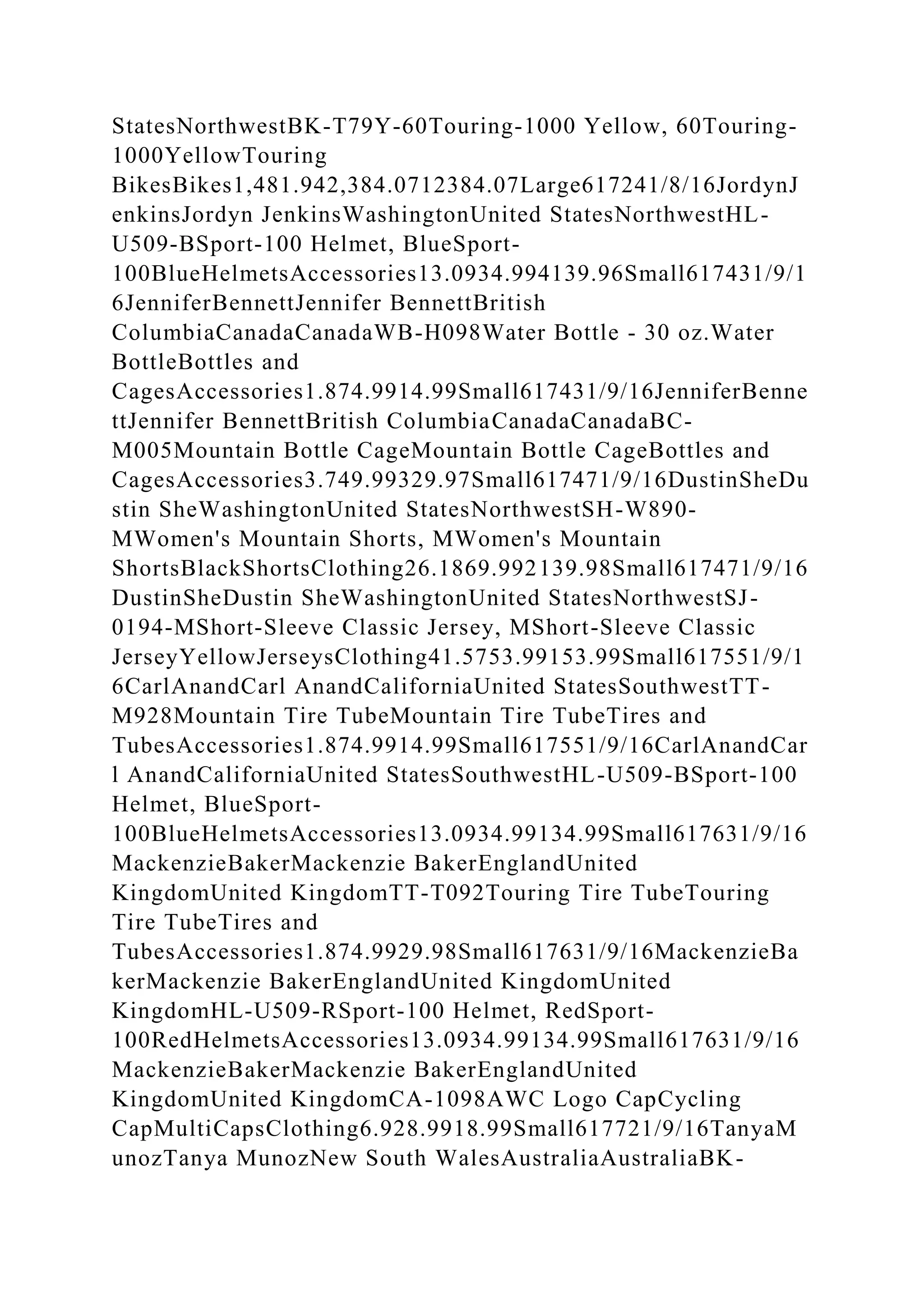 StatesNorthwestBK-T79Y-60Touring-1000 Yellow, 60Touring-
1000YellowTouring
BikesBikes1,481.942,384.0712384.07Large617241/8/16JordynJ
enkinsJordyn JenkinsWashingtonUnited StatesNorthwestHL-
U509-BSport-100 Helmet, BlueSport-
100BlueHelmetsAccessories13.0934.994139.96Small617431/9/1
6JenniferBennettJennifer BennettBritish
ColumbiaCanadaCanadaWB-H098Water Bottle - 30 oz.Water
BottleBottles and
CagesAccessories1.874.9914.99Small617431/9/16JenniferBenne
ttJennifer BennettBritish ColumbiaCanadaCanadaBC-
M005Mountain Bottle CageMountain Bottle CageBottles and
CagesAccessories3.749.99329.97Small617471/9/16DustinSheDu
stin SheWashingtonUnited StatesNorthwestSH-W890-
MWomen's Mountain Shorts, MWomen's Mountain
ShortsBlackShortsClothing26.1869.992139.98Small617471/9/16
DustinSheDustin SheWashingtonUnited StatesNorthwestSJ-
0194-MShort-Sleeve Classic Jersey, MShort-Sleeve Classic
JerseyYellowJerseysClothing41.5753.99153.99Small617551/9/1
6CarlAnandCarl AnandCaliforniaUnited StatesSouthwestTT-
M928Mountain Tire TubeMountain Tire TubeTires and
TubesAccessories1.874.9914.99Small617551/9/16CarlAnandCar
l AnandCaliforniaUnited StatesSouthwestHL-U509-BSport-100
Helmet, BlueSport-
100BlueHelmetsAccessories13.0934.99134.99Small617631/9/16
MackenzieBakerMackenzie BakerEnglandUnited
KingdomUnited KingdomTT-T092Touring Tire TubeTouring
Tire TubeTires and
TubesAccessories1.874.9929.98Small617631/9/16MackenzieBa
kerMackenzie BakerEnglandUnited KingdomUnited
KingdomHL-U509-RSport-100 Helmet, RedSport-
100RedHelmetsAccessories13.0934.99134.99Small617631/9/16
MackenzieBakerMackenzie BakerEnglandUnited
KingdomUnited KingdomCA-1098AWC Logo CapCycling
CapMultiCapsClothing6.928.9918.99Small617721/9/16TanyaM
unozTanya MunozNew South WalesAustraliaAustraliaBK-
 