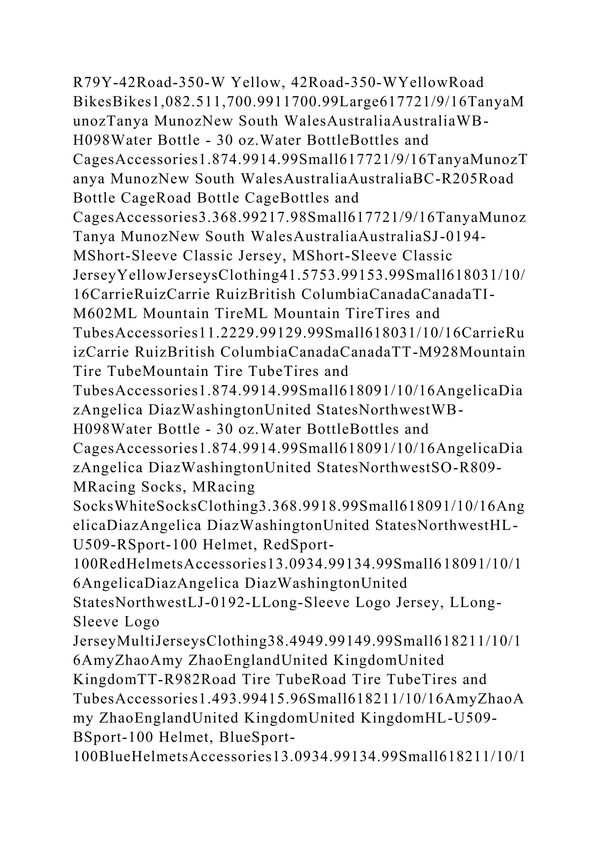 R79Y-42Road-350-W Yellow, 42Road-350-WYellowRoad
BikesBikes1,082.511,700.9911700.99Large617721/9/16TanyaM
unozTanya MunozNew South WalesAustraliaAustraliaWB-
H098Water Bottle - 30 oz.Water BottleBottles and
CagesAccessories1.874.9914.99Small617721/9/16TanyaMunozT
anya MunozNew South WalesAustraliaAustraliaBC-R205Road
Bottle CageRoad Bottle CageBottles and
CagesAccessories3.368.99217.98Small617721/9/16TanyaMunoz
Tanya MunozNew South WalesAustraliaAustraliaSJ-0194-
MShort-Sleeve Classic Jersey, MShort-Sleeve Classic
JerseyYellowJerseysClothing41.5753.99153.99Small618031/10/
16CarrieRuizCarrie RuizBritish ColumbiaCanadaCanadaTI-
M602ML Mountain TireML Mountain TireTires and
TubesAccessories11.2229.99129.99Small618031/10/16CarrieRu
izCarrie RuizBritish ColumbiaCanadaCanadaTT-M928Mountain
Tire TubeMountain Tire TubeTires and
TubesAccessories1.874.9914.99Small618091/10/16AngelicaDia
zAngelica DiazWashingtonUnited StatesNorthwestWB-
H098Water Bottle - 30 oz.Water BottleBottles and
CagesAccessories1.874.9914.99Small618091/10/16AngelicaDia
zAngelica DiazWashingtonUnited StatesNorthwestSO-R809-
MRacing Socks, MRacing
SocksWhiteSocksClothing3.368.9918.99Small618091/10/16Ang
elicaDiazAngelica DiazWashingtonUnited StatesNorthwestHL-
U509-RSport-100 Helmet, RedSport-
100RedHelmetsAccessories13.0934.99134.99Small618091/10/1
6AngelicaDiazAngelica DiazWashingtonUnited
StatesNorthwestLJ-0192-LLong-Sleeve Logo Jersey, LLong-
Sleeve Logo
JerseyMultiJerseysClothing38.4949.99149.99Small618211/10/1
6AmyZhaoAmy ZhaoEnglandUnited KingdomUnited
KingdomTT-R982Road Tire TubeRoad Tire TubeTires and
TubesAccessories1.493.99415.96Small618211/10/16AmyZhaoA
my ZhaoEnglandUnited KingdomUnited KingdomHL-U509-
BSport-100 Helmet, BlueSport-
100BlueHelmetsAccessories13.0934.99134.99Small618211/10/1
 