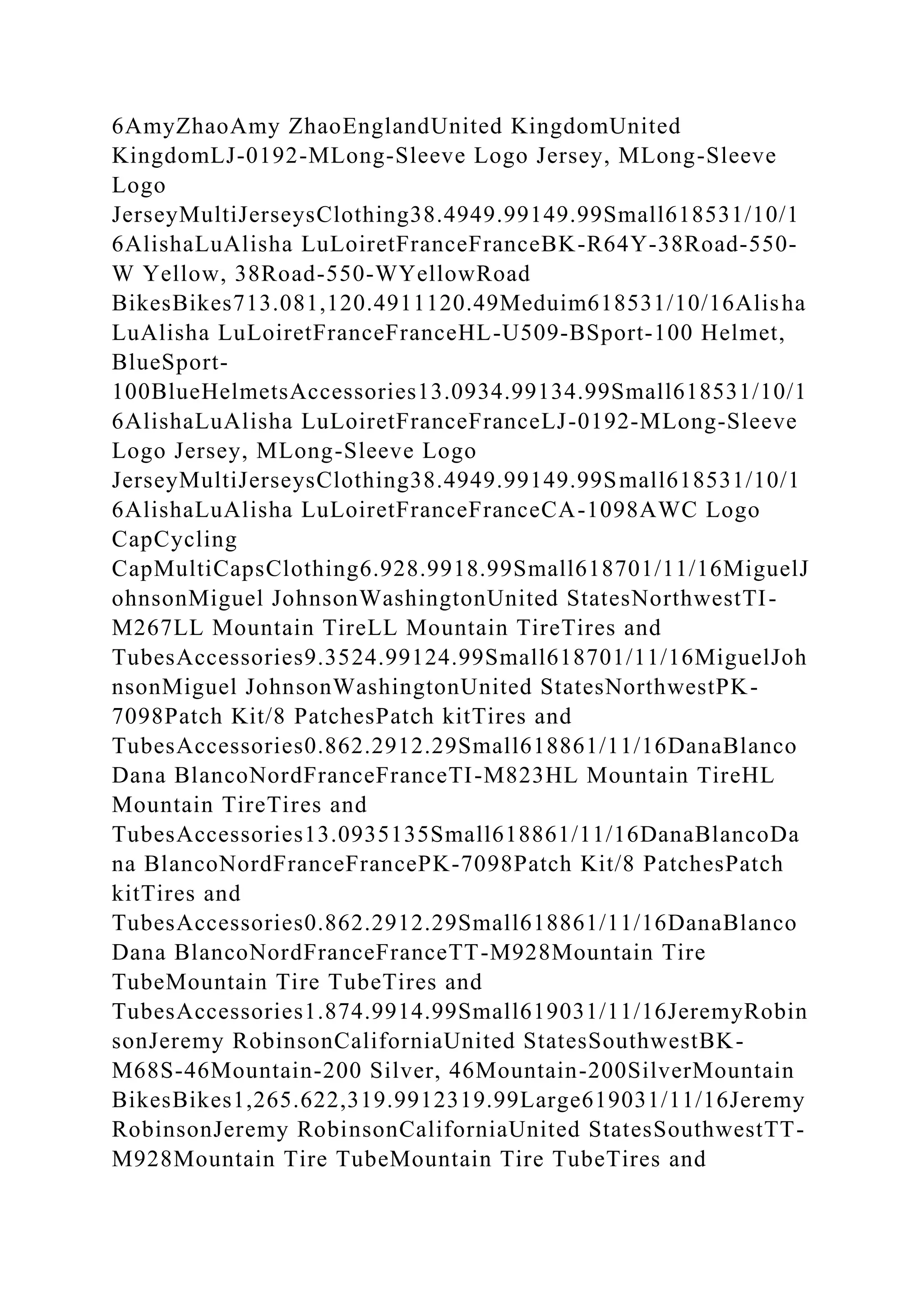 6AmyZhaoAmy ZhaoEnglandUnited KingdomUnited
KingdomLJ-0192-MLong-Sleeve Logo Jersey, MLong-Sleeve
Logo
JerseyMultiJerseysClothing38.4949.99149.99Small618531/10/1
6AlishaLuAlisha LuLoiretFranceFranceBK-R64Y-38Road-550-
W Yellow, 38Road-550-WYellowRoad
BikesBikes713.081,120.4911120.49Meduim618531/10/16Alisha
LuAlisha LuLoiretFranceFranceHL-U509-BSport-100 Helmet,
BlueSport-
100BlueHelmetsAccessories13.0934.99134.99Small618531/10/1
6AlishaLuAlisha LuLoiretFranceFranceLJ-0192-MLong-Sleeve
Logo Jersey, MLong-Sleeve Logo
JerseyMultiJerseysClothing38.4949.99149.99Small618531/10/1
6AlishaLuAlisha LuLoiretFranceFranceCA-1098AWC Logo
CapCycling
CapMultiCapsClothing6.928.9918.99Small618701/11/16MiguelJ
ohnsonMiguel JohnsonWashingtonUnited StatesNorthwestTI-
M267LL Mountain TireLL Mountain TireTires and
TubesAccessories9.3524.99124.99Small618701/11/16MiguelJoh
nsonMiguel JohnsonWashingtonUnited StatesNorthwestPK-
7098Patch Kit/8 PatchesPatch kitTires and
TubesAccessories0.862.2912.29Small618861/11/16DanaBlanco
Dana BlancoNordFranceFranceTI-M823HL Mountain TireHL
Mountain TireTires and
TubesAccessories13.0935135Small618861/11/16DanaBlancoDa
na BlancoNordFranceFrancePK-7098Patch Kit/8 PatchesPatch
kitTires and
TubesAccessories0.862.2912.29Small618861/11/16DanaBlanco
Dana BlancoNordFranceFranceTT-M928Mountain Tire
TubeMountain Tire TubeTires and
TubesAccessories1.874.9914.99Small619031/11/16JeremyRobin
sonJeremy RobinsonCaliforniaUnited StatesSouthwestBK-
M68S-46Mountain-200 Silver, 46Mountain-200SilverMountain
BikesBikes1,265.622,319.9912319.99Large619031/11/16Jeremy
RobinsonJeremy RobinsonCaliforniaUnited StatesSouthwestTT-
M928Mountain Tire TubeMountain Tire TubeTires and
 