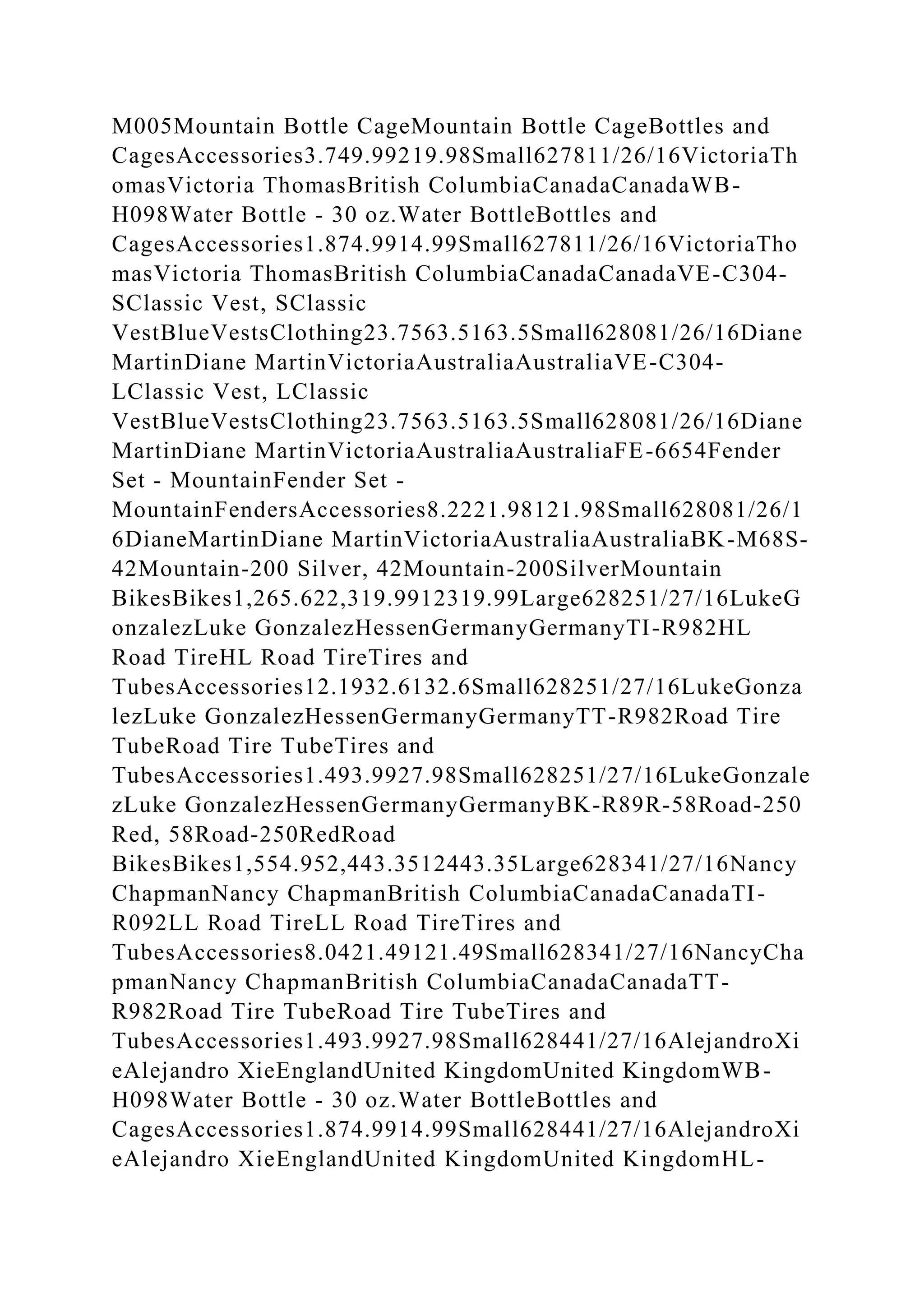 M005Mountain Bottle CageMountain Bottle CageBottles and
CagesAccessories3.749.99219.98Small627811/26/16VictoriaTh
omasVictoria ThomasBritish ColumbiaCanadaCanadaWB-
H098Water Bottle - 30 oz.Water BottleBottles and
CagesAccessories1.874.9914.99Small627811/26/16VictoriaTho
masVictoria ThomasBritish ColumbiaCanadaCanadaVE-C304-
SClassic Vest, SClassic
VestBlueVestsClothing23.7563.5163.5Small628081/26/16Diane
MartinDiane MartinVictoriaAustraliaAustraliaVE-C304-
LClassic Vest, LClassic
VestBlueVestsClothing23.7563.5163.5Small628081/26/16Diane
MartinDiane MartinVictoriaAustraliaAustraliaFE-6654Fender
Set - MountainFender Set -
MountainFendersAccessories8.2221.98121.98Small628081/26/1
6DianeMartinDiane MartinVictoriaAustraliaAustraliaBK-M68S-
42Mountain-200 Silver, 42Mountain-200SilverMountain
BikesBikes1,265.622,319.9912319.99Large628251/27/16LukeG
onzalezLuke GonzalezHessenGermanyGermanyTI-R982HL
Road TireHL Road TireTires and
TubesAccessories12.1932.6132.6Small628251/27/16LukeGonza
lezLuke GonzalezHessenGermanyGermanyTT-R982Road Tire
TubeRoad Tire TubeTires and
TubesAccessories1.493.9927.98Small628251/27/16LukeGonzale
zLuke GonzalezHessenGermanyGermanyBK-R89R-58Road-250
Red, 58Road-250RedRoad
BikesBikes1,554.952,443.3512443.35Large628341/27/16Nancy
ChapmanNancy ChapmanBritish ColumbiaCanadaCanadaTI-
R092LL Road TireLL Road TireTires and
TubesAccessories8.0421.49121.49Small628341/27/16NancyCha
pmanNancy ChapmanBritish ColumbiaCanadaCanadaTT-
R982Road Tire TubeRoad Tire TubeTires and
TubesAccessories1.493.9927.98Small628441/27/16AlejandroXi
eAlejandro XieEnglandUnited KingdomUnited KingdomWB-
H098Water Bottle - 30 oz.Water BottleBottles and
CagesAccessories1.874.9914.99Small628441/27/16AlejandroXi
eAlejandro XieEnglandUnited KingdomUnited KingdomHL-
 