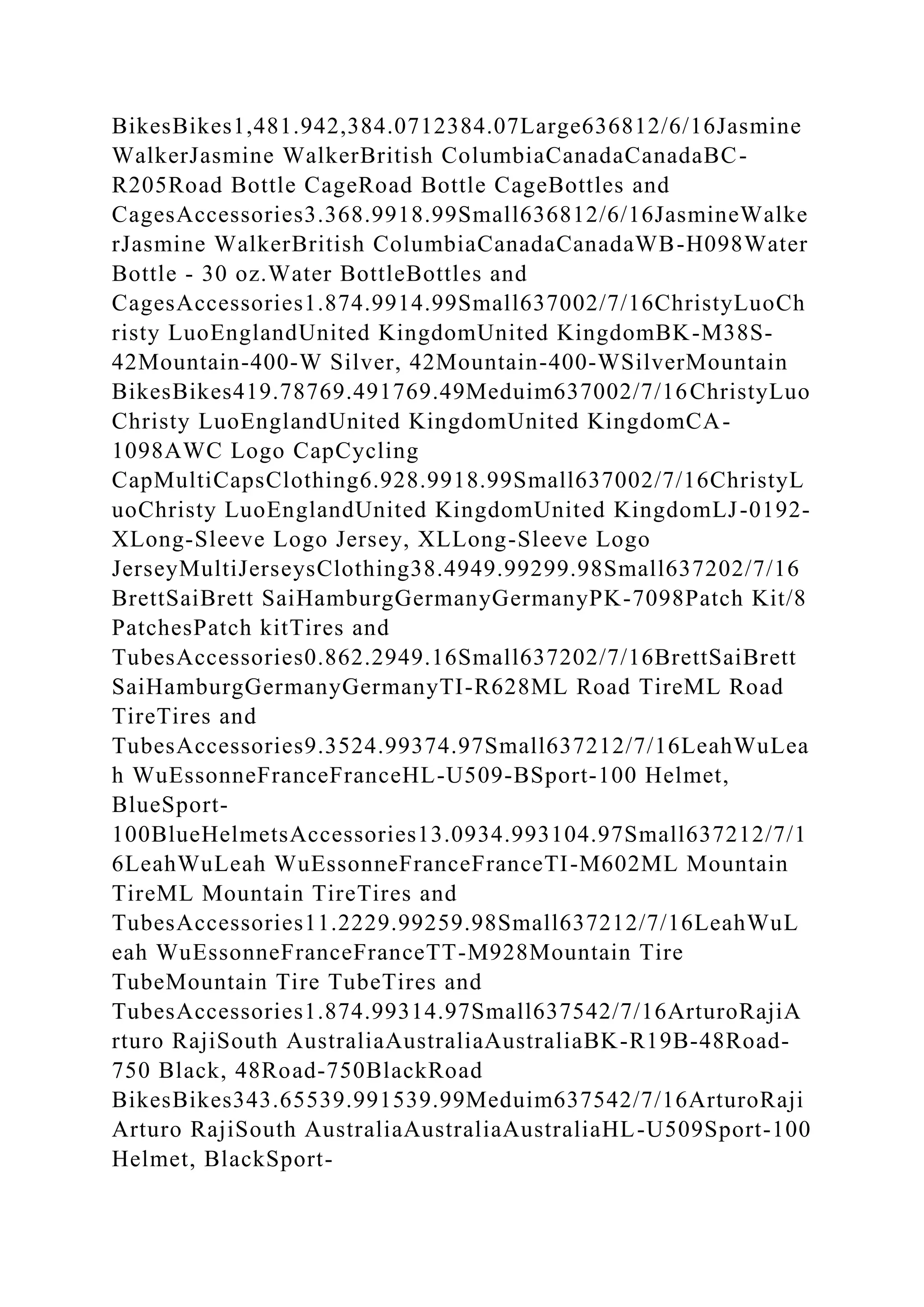 BikesBikes1,481.942,384.0712384.07Large636812/6/16Jasmine
WalkerJasmine WalkerBritish ColumbiaCanadaCanadaBC-
R205Road Bottle CageRoad Bottle CageBottles and
CagesAccessories3.368.9918.99Small636812/6/16JasmineWalke
rJasmine WalkerBritish ColumbiaCanadaCanadaWB-H098Water
Bottle - 30 oz.Water BottleBottles and
CagesAccessories1.874.9914.99Small637002/7/16ChristyLuoCh
risty LuoEnglandUnited KingdomUnited KingdomBK-M38S-
42Mountain-400-W Silver, 42Mountain-400-WSilverMountain
BikesBikes419.78769.491769.49Meduim637002/7/16ChristyLuo
Christy LuoEnglandUnited KingdomUnited KingdomCA-
1098AWC Logo CapCycling
CapMultiCapsClothing6.928.9918.99Small637002/7/16ChristyL
uoChristy LuoEnglandUnited KingdomUnited KingdomLJ-0192-
XLong-Sleeve Logo Jersey, XLLong-Sleeve Logo
JerseyMultiJerseysClothing38.4949.99299.98Small637202/7/16
BrettSaiBrett SaiHamburgGermanyGermanyPK-7098Patch Kit/8
PatchesPatch kitTires and
TubesAccessories0.862.2949.16Small637202/7/16BrettSaiBrett
SaiHamburgGermanyGermanyTI-R628ML Road TireML Road
TireTires and
TubesAccessories9.3524.99374.97Small637212/7/16LeahWuLea
h WuEssonneFranceFranceHL-U509-BSport-100 Helmet,
BlueSport-
100BlueHelmetsAccessories13.0934.993104.97Small637212/7/1
6LeahWuLeah WuEssonneFranceFranceTI-M602ML Mountain
TireML Mountain TireTires and
TubesAccessories11.2229.99259.98Small637212/7/16LeahWuL
eah WuEssonneFranceFranceTT-M928Mountain Tire
TubeMountain Tire TubeTires and
TubesAccessories1.874.99314.97Small637542/7/16ArturoRajiA
rturo RajiSouth AustraliaAustraliaAustraliaBK-R19B-48Road-
750 Black, 48Road-750BlackRoad
BikesBikes343.65539.991539.99Meduim637542/7/16ArturoRaji
Arturo RajiSouth AustraliaAustraliaAustraliaHL-U509Sport-100
Helmet, BlackSport-
 