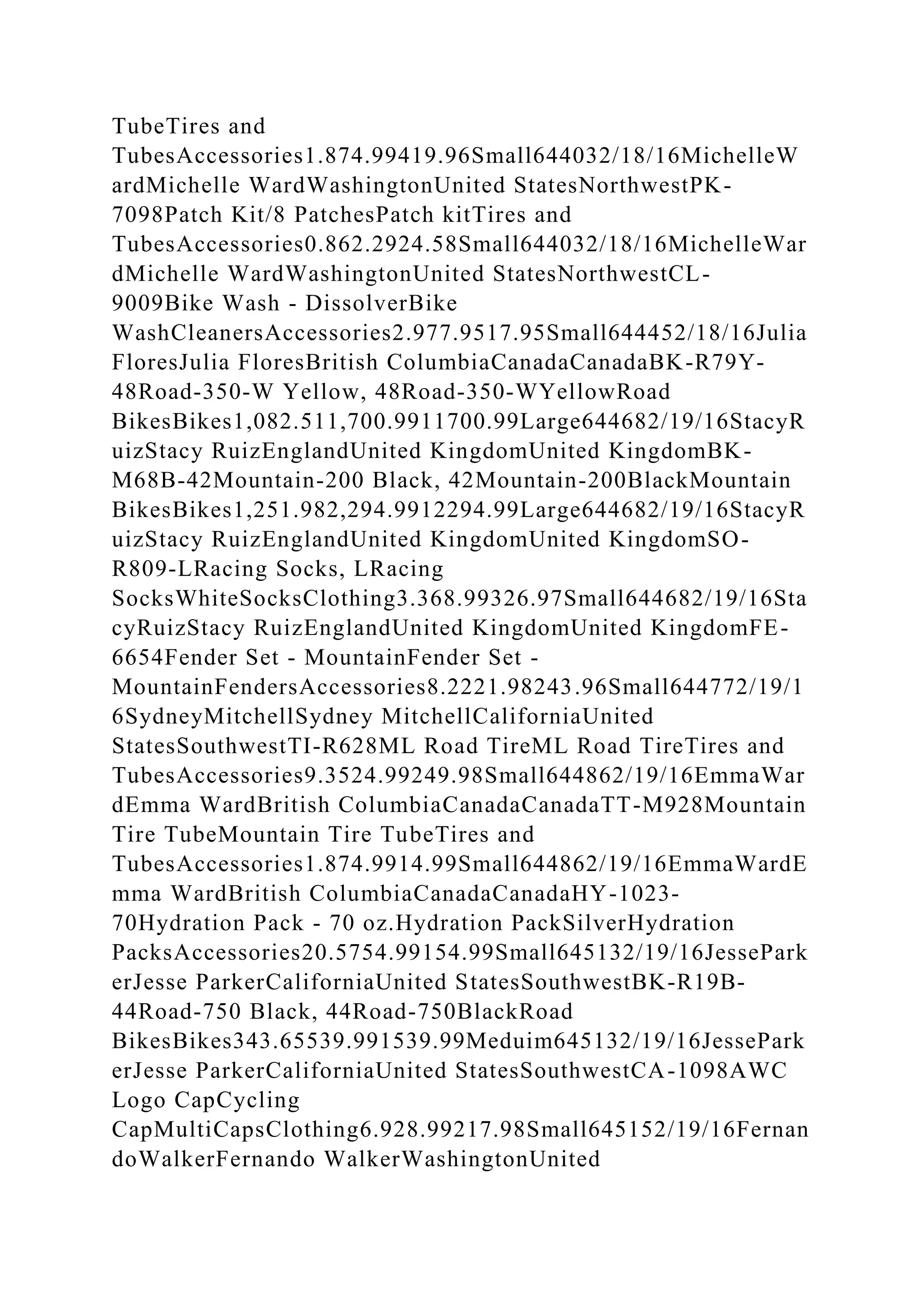 TubeTires and
TubesAccessories1.874.99419.96Small644032/18/16MichelleW
ardMichelle WardWashingtonUnited StatesNorthwestPK-
7098Patch Kit/8 PatchesPatch kitTires and
TubesAccessories0.862.2924.58Small644032/18/16MichelleWar
dMichelle WardWashingtonUnited StatesNorthwestCL-
9009Bike Wash - DissolverBike
WashCleanersAccessories2.977.9517.95Small644452/18/16Julia
FloresJulia FloresBritish ColumbiaCanadaCanadaBK-R79Y-
48Road-350-W Yellow, 48Road-350-WYellowRoad
BikesBikes1,082.511,700.9911700.99Large644682/19/16StacyR
uizStacy RuizEnglandUnited KingdomUnited KingdomBK-
M68B-42Mountain-200 Black, 42Mountain-200BlackMountain
BikesBikes1,251.982,294.9912294.99Large644682/19/16StacyR
uizStacy RuizEnglandUnited KingdomUnited KingdomSO-
R809-LRacing Socks, LRacing
SocksWhiteSocksClothing3.368.99326.97Small644682/19/16Sta
cyRuizStacy RuizEnglandUnited KingdomUnited KingdomFE-
6654Fender Set - MountainFender Set -
MountainFendersAccessories8.2221.98243.96Small644772/19/1
6SydneyMitchellSydney MitchellCaliforniaUnited
StatesSouthwestTI-R628ML Road TireML Road TireTires and
TubesAccessories9.3524.99249.98Small644862/19/16EmmaWar
dEmma WardBritish ColumbiaCanadaCanadaTT-M928Mountain
Tire TubeMountain Tire TubeTires and
TubesAccessories1.874.9914.99Small644862/19/16EmmaWardE
mma WardBritish ColumbiaCanadaCanadaHY-1023-
70Hydration Pack - 70 oz.Hydration PackSilverHydration
PacksAccessories20.5754.99154.99Small645132/19/16JessePark
erJesse ParkerCaliforniaUnited StatesSouthwestBK-R19B-
44Road-750 Black, 44Road-750BlackRoad
BikesBikes343.65539.991539.99Meduim645132/19/16JessePark
erJesse ParkerCaliforniaUnited StatesSouthwestCA-1098AWC
Logo CapCycling
CapMultiCapsClothing6.928.99217.98Small645152/19/16Fernan
doWalkerFernando WalkerWashingtonUnited
 