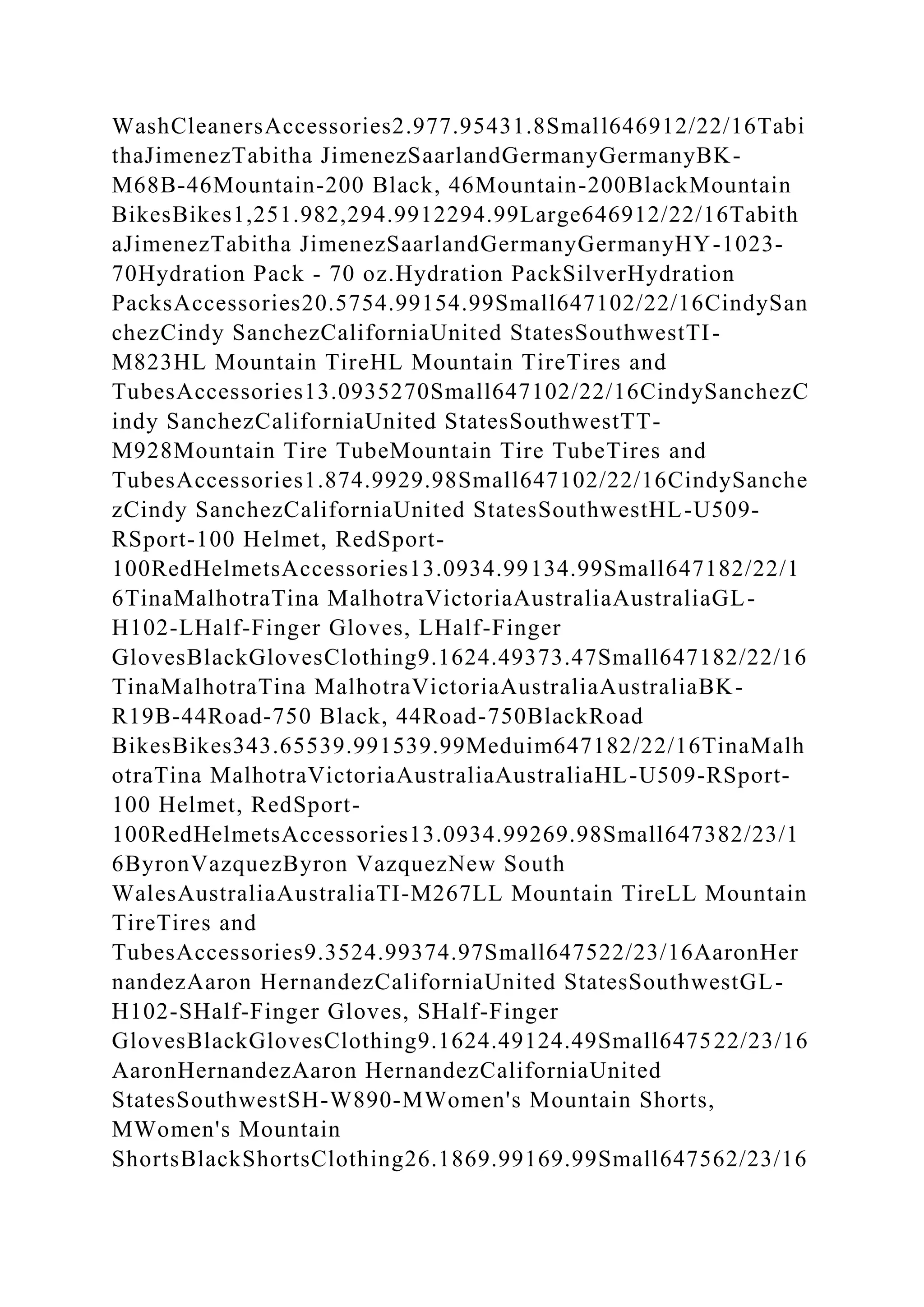 WashCleanersAccessories2.977.95431.8Small646912/22/16Tabi
thaJimenezTabitha JimenezSaarlandGermanyGermanyBK-
M68B-46Mountain-200 Black, 46Mountain-200BlackMountain
BikesBikes1,251.982,294.9912294.99Large646912/22/16Tabith
aJimenezTabitha JimenezSaarlandGermanyGermanyHY-1023-
70Hydration Pack - 70 oz.Hydration PackSilverHydration
PacksAccessories20.5754.99154.99Small647102/22/16CindySan
chezCindy SanchezCaliforniaUnited StatesSouthwestTI-
M823HL Mountain TireHL Mountain TireTires and
TubesAccessories13.0935270Small647102/22/16CindySanchezC
indy SanchezCaliforniaUnited StatesSouthwestTT-
M928Mountain Tire TubeMountain Tire TubeTires and
TubesAccessories1.874.9929.98Small647102/22/16CindySanche
zCindy SanchezCaliforniaUnited StatesSouthwestHL-U509-
RSport-100 Helmet, RedSport-
100RedHelmetsAccessories13.0934.99134.99Small647182/22/1
6TinaMalhotraTina MalhotraVictoriaAustraliaAustraliaGL-
H102-LHalf-Finger Gloves, LHalf-Finger
GlovesBlackGlovesClothing9.1624.49373.47Small647182/22/16
TinaMalhotraTina MalhotraVictoriaAustraliaAustraliaBK-
R19B-44Road-750 Black, 44Road-750BlackRoad
BikesBikes343.65539.991539.99Meduim647182/22/16TinaMalh
otraTina MalhotraVictoriaAustraliaAustraliaHL-U509-RSport-
100 Helmet, RedSport-
100RedHelmetsAccessories13.0934.99269.98Small647382/23/1
6ByronVazquezByron VazquezNew South
WalesAustraliaAustraliaTI-M267LL Mountain TireLL Mountain
TireTires and
TubesAccessories9.3524.99374.97Small647522/23/16AaronHer
nandezAaron HernandezCaliforniaUnited StatesSouthwestGL-
H102-SHalf-Finger Gloves, SHalf-Finger
GlovesBlackGlovesClothing9.1624.49124.49Small647522/23/16
AaronHernandezAaron HernandezCaliforniaUnited
StatesSouthwestSH-W890-MWomen's Mountain Shorts,
MWomen's Mountain
ShortsBlackShortsClothing26.1869.99169.99Small647562/23/16
 