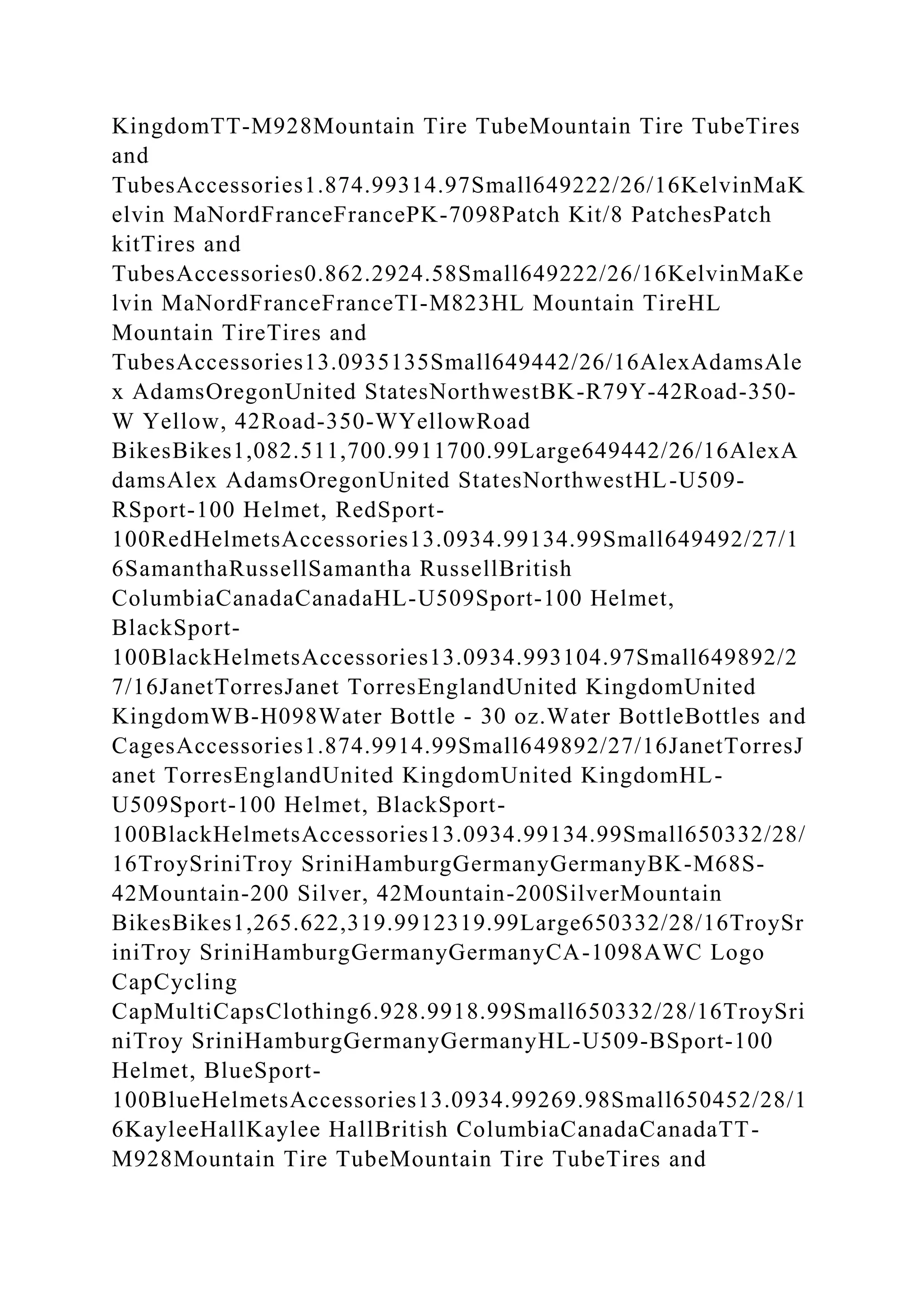 KingdomTT-M928Mountain Tire TubeMountain Tire TubeTires
and
TubesAccessories1.874.99314.97Small649222/26/16KelvinMaK
elvin MaNordFranceFrancePK-7098Patch Kit/8 PatchesPatch
kitTires and
TubesAccessories0.862.2924.58Small649222/26/16KelvinMaKe
lvin MaNordFranceFranceTI-M823HL Mountain TireHL
Mountain TireTires and
TubesAccessories13.0935135Small649442/26/16AlexAdamsAle
x AdamsOregonUnited StatesNorthwestBK-R79Y-42Road-350-
W Yellow, 42Road-350-WYellowRoad
BikesBikes1,082.511,700.9911700.99Large649442/26/16AlexA
damsAlex AdamsOregonUnited StatesNorthwestHL-U509-
RSport-100 Helmet, RedSport-
100RedHelmetsAccessories13.0934.99134.99Small649492/27/1
6SamanthaRussellSamantha RussellBritish
ColumbiaCanadaCanadaHL-U509Sport-100 Helmet,
BlackSport-
100BlackHelmetsAccessories13.0934.993104.97Small649892/2
7/16JanetTorresJanet TorresEnglandUnited KingdomUnited
KingdomWB-H098Water Bottle - 30 oz.Water BottleBottles and
CagesAccessories1.874.9914.99Small649892/27/16JanetTorresJ
anet TorresEnglandUnited KingdomUnited KingdomHL-
U509Sport-100 Helmet, BlackSport-
100BlackHelmetsAccessories13.0934.99134.99Small650332/28/
16TroySriniTroy SriniHamburgGermanyGermanyBK-M68S-
42Mountain-200 Silver, 42Mountain-200SilverMountain
BikesBikes1,265.622,319.9912319.99Large650332/28/16TroySr
iniTroy SriniHamburgGermanyGermanyCA-1098AWC Logo
CapCycling
CapMultiCapsClothing6.928.9918.99Small650332/28/16TroySri
niTroy SriniHamburgGermanyGermanyHL-U509-BSport-100
Helmet, BlueSport-
100BlueHelmetsAccessories13.0934.99269.98Small650452/28/1
6KayleeHallKaylee HallBritish ColumbiaCanadaCanadaTT-
M928Mountain Tire TubeMountain Tire TubeTires and
 